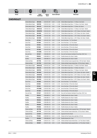 2011  |  2012 Autopeças Bosch
Veículo Peça Código
simplificado
Número
Bosch
Data de aplicação Observação
C
CHEVROLET  | B5
CHEVROLET
A 10
Cilindro Mestre Duplo CM 2184 0 204 032 287 01.80 → 12.84 Cilindro Mestre Duplo Diam. 1” C/ Reserv. Sist. Bosch
Cilindro Mestre Duplo CM 9785 0 204 032 248 01.85 → 12.88 Cilindro Mestre Duplo Diam. 1” C/ Reserv. Sist. Bosch - Bendix
Cilindro Mestre Duplo CM 2125 0 204 032 285 01.85 → 12.88 Cilindro Mestre Duplo Diam. 1” S/ Resev. Sist. Bosch
Cilindro Mestre Duplo CM 8313S 0 204 032 242 01.85 → 12.88 Cilindro Mestre Duplo Diam. 1” C/ Reserv. Sist. Bosch - Bendix
Cilindro Mestre Duplo CM 0670S 0 204 032 263 01.89 → 12.92 Cilindro Mestre Duplo Diam. 1 1/8” C/ Reserv. Sist. Bosch - Bendix
Cilindro Mestre Duplo CM 1093 0 204 032 264 01.89 → 12.92 Cilindro Mestre Duplo Diam. 1 1/8” S/ Resev. Sist. Bosch - Bendix
Cilindro Mestre Duplo CM 1939 0 204 032 280 01.93 → 12.95 Cilindro Mestre Duplo Diam. 1 1/8” C/ Reserv. Sist. Bosch - Bendix
Cilindro Mestre Duplo CM 1966 0 204 032 283 01.93 → 12.95 Cilindro Mestre Duplo Diam. 1 1/8” S/ Resev. Sist. Bosch - Bendix
Servo Freio SF 3245 0 204 032 190 01.80 → 12.84 Servo Freio Diam. 7 1/2” Sist. Bosch
Servo Freio SF 3646 0 204 032 201 01.85 → 12.88 Servo Freio Diam. 7 1/2” Sist. Bosch
Servo Freio SF 5041 0 204 032 344 01.89 → 12.92 Servo Freio Diam. 270 mm Sist. Bosch
Servo Freio SF 5042 0 204 032 345 01.89 → 12.92 Servo Freio Diam. 270 mm Sist. Bosch
Servo Freio SF 5186 0 204 032 354 01.93 → 12.95 Servo Freio Diam. 270 mm Sist. Bosch
Servo Freio SF 5358S 0 204 032 368 01.93 → 12.95 Servo Freio Diam. 270 mm Sist. Bosch
Disco de Freio DF 9227 0 986 BB4 059 01.80 → 12.95 Disco de Freio Dianteiro Ventilado 6 Furos Diam. 283,7 mm
Pastilha PB 0012 0 986 BB0 012 01.80 → 12.92 Pastilha Dianteira Sist. Bosch - Bendix
Pastilha PE 0012 0 986 BB0 257 01.80 → 12.92 Pastilha Dianteira Sist. Bosch - Bendix
Cilindro de Roda CR 7798 0 204 072 063 01.80 → 12.95 Cilindro de Roda Traseiro esquerdo Diam. 7/8” Sist. Bosch - Bendix
Cilindro de Roda CR 7799 0 204 072 064 01.80 → 12.95 Cilindro de Roda Traseiro direito Diam. 7/8” Sist. Bosch - Bendix
A 20
Cilindro Mestre Duplo CM 8313S 0 204 032 242 01.85 → 12.88 Cilindro Mestre Duplo Diam. 1” C/ Reserv. Sist. Bosch - Bendix
Cilindro Mestre Duplo CM 2125 0 204 032 285 01.85 → 12.88 Cilindro Mestre Duplo Diam. 1” S/ Resev. Sist. Bosch
Cilindro Mestre Duplo CM 9785 0 204 032 248 01.85 → 12.88 Cilindro Mestre Duplo Diam. 1” C/ Reserv. Sist. Bosch - Bendix
Cilindro Mestre Duplo CM 1093 0 204 032 264 01.89 → 12.92 Cilindro Mestre Duplo Diam. 1 1/8” S/ Resev. Sist. Bosch - Bendix
Cilindro Mestre Duplo CM 0670S 0 204 032 263 01.89 → 12.92 Cilindro Mestre Duplo Diam. 1 1/8” C/ Reserv. Sist. Bosch - Bendix
Cilindro Mestre Duplo CM 1966 0 204 032 283 01.93 → 12.95 Cilindro Mestre Duplo Diam. 1 1/8” S/ Resev. Sist. Bosch - Bendix
Cilindro Mestre Duplo CM 1939 0 204 032 280 01.93 → 12.95 Cilindro Mestre Duplo Diam. 1 1/8” C/ Reserv. Sist. Bosch - Bendix
Servo Freio SF 3646 0 204 032 201 01.85 → 12.88 Servo Freio Diam. 7 1/2” Sist. Bosch
Servo Freio SF 5042 0 204 032 345 01.89 → 12.92 Servo Freio Diam. 270 mm Sist. Bosch
Servo Freio SF 5041 0 204 032 344 01.89 → 12.92 Servo Freio Diam. 270 mm Sist. Bosch
Servo Freio SF 5358S 0 204 032 368 01.93 → 12.95 Servo Freio Diam. 270 mm Sist. Bosch
Servo Freio SF 5186 0 204 032 354 01.93 → 12.95 Servo Freio Diam. 270 mm Sist. Bosch
Disco de Freio DF 9227 0 986 BB4 059 01.85 → 12.95 Disco de Freio Dianteiro Ventilado 6 Furos Diam. 283,7 mm
Pastilha PB 0012 0 986 BB0 012 01.85 → 12.92 Pastilha Dianteira Sist. Bosch - Bendix
Pastilha PE 0012 0 986 BB0 257 01.85 → 12.92 Pastilha Dianteira Sist. Bosch - Bendix
Pastilha PB 0034 0 986 BB0 029 01.92 → 12.94 Pastilha Dianteira Sist. Bosch - Bendix
Pastilha PE 0034 0 986 BB0 283 01.92 → 12.94 Pastilha Dianteira Sist. Bosch - Bendix
Pastilha PB 0036 0 986 BB0 030 01.94 → 12.95 Pastilha Dianteira Sist. Bosch - Bendix
Pastilha PE 0036 0 986 BB0 284 01.94 → 12.95 Pastilha Dianteira Sist. Bosch - Bendix
Cilindro de Roda CR 7798 0 204 072 063 01.85 → 12.95 Cilindro de Roda Traseiro esquerdo Diam. 7/8” Sist. Bosch - Bendix
Cilindro de Roda CR 7799 0 204 072 064 01.85 → 12.95 Cilindro de Roda Traseiro direito Diam. 7/8” Sist. Bosch - Bendix
Sapata de Freio LS 4150 0 204 072 225 01.92 → 12.95 Sapata de Freio Sist. Bosch
Tambor de Freio TF 4535 0 986 BB4 535 01.93 → 12.95 Tambor de Freio Traseiro Sem cubo Diam. 347 mm
A 40
Pastilha PB 0004 0 986 BB0 004 01.85 → 12.95 Pastilha Dianteira Sist. Teves
Cilindro de Roda CR 9358 0 204 072 101 01.85 → 12.95 Cilindro de Roda Traseiro direito Diam. 1 1/4” Sist. Bosch - Bendix
Cilindro de Roda CR 9357 0 204 072 100 01.85 → 12.95 CilindrodeRodaTraseiroesquerdoDiam.11/4”Sist.Bosch-Bendix
 