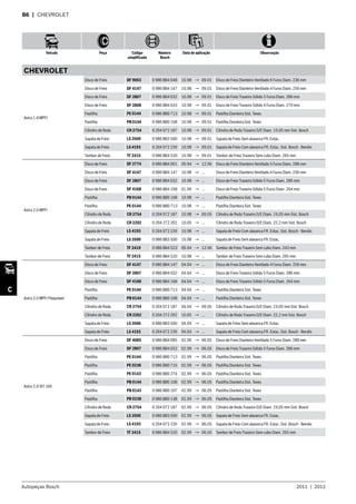 Autopeças Bosch 2011  |  2012
Veículo Peça Código
simplificado
Número
Bosch
Data de aplicação Observação
C
B6  | CHEVROLET
CHEVROLET
Astra 1.8 MPFI
Disco de Freio DF 9003 0 986 BB4 048 10.98 → 09.01 Disco de Freio Dianteiro Ventilado 6 Furos Diam. 236 mm
Disco de Freio DF 4147 0 986 BB4 147 10.98 → 09.01 Disco de Freio Dianteiro Ventilado 4 Furos Diam. 256 mm
Disco de Freio DF 2807 0 986 BB4 032 10.98 → 09.01 Disco de Freio Traseiro Sólido 5 Furos Diam. 286 mm
Disco de Freio DF 2808 0 986 BB4 033 10.98 → 09.01 Disco de Freio Traseiro Sólido 4 Furos Diam. 270 mm
Pastilha PE 0144 0 986 BB0 713 10.98 → 09.01 Pastilha Dianteira Sist. Teves
Pastilha PB 0144 0 986 BB0 108 10.98 → 09.01 Pastilha Dianteira Sist. Teves
Cilindro de Roda CR 2754 0 204 072 187 10.98 → 09.01 Cilindro de Roda Traseiro D/E Diam. 19,05 mm Sist. Bosch
Sapata de Freio LS 3500 0 986 BB3 500 10.98 → 09.01 Sapata de Freio Sem alavanca FR. Estac.
Sapata de Freio LS 4193 0 204 072 239 10.98 → 09.01 Sapata de Freio Com alavanca FR. Estac. Sist. Bosch - Bendix
Tambor de Freio TF 2415 0 986 BB4 520 10.98 → 09.01 Tambor de Freio Traseiro Sem cubo Diam. 265 mm
Astra 2.0 MPFI
Disco de Freio DF 2774 0 986 BB4 001 09.94 → 12.96 Disco de Freio Dianteiro Ventilado 5 Furos Diam. 288 mm
Disco de Freio DF 4147 0 986 BB4 147 10.98 → ... Disco de Freio Dianteiro Ventilado 4 Furos Diam. 256 mm
Disco de Freio DF 2807 0 986 BB4 032 10.98 → ... Disco de Freio Traseiro Sólido 5 Furos Diam. 286 mm
Disco de Freio DF 4168 0 986 BB4 168 01.99 → ... Disco de Freio Traseiro Sólido 5 Furos Diam. 264 mm
Pastilha PB 0144 0 986 BB0 108 10.98 → ... Pastilha Dianteira Sist. Teves
Pastilha PE 0144 0 986 BB0 713 10.98 → ... Pastilha Dianteira Sist. Teves
Cilindro de Roda CR 2754 0 204 072 187 10.98 → 09.05 Cilindro de Roda Traseiro D/E Diam. 19,05 mm Sist. Bosch
Cilindro de Roda CR 2202 0 204 272 202 10.05 → ... Cilindro de Roda Traseiro D/E Diam. 22,2 mm Sist. Bosch
Sapata de Freio LS 4193 0 204 072 239 10.98 → ... Sapata de Freio Com alavanca FR. Estac. Sist. Bosch - Bendix
Sapata de Freio LS 3500 0 986 BB3 500 10.98 → ... Sapata de Freio Sem alavanca FR. Estac.
Tambor de Freio TF 2419 0 986 BB4 523 09.94 → 12.96 Tambor de Freio Traseiro Sem cubo Diam. 243 mm
Tambor de Freio TF 2415 0 986 BB4 520 10.98 → ... Tambor de Freio Traseiro Sem cubo Diam. 265 mm
Astra 2.0 MPFI Flexpower
Disco de Freio DF 4147 0 986 BB4 147 04.04 → ... Disco de Freio Dianteiro Ventilado 4 Furos Diam. 256 mm
Disco de Freio DF 2807 0 986 BB4 032 04.04 → ... Disco de Freio Traseiro Sólido 5 Furos Diam. 286 mm
Disco de Freio DF 4168 0 986 BB4 168 04.04 → ... Disco de Freio Traseiro Sólido 5 Furos Diam. 264 mm
Pastilha PE 0144 0 986 BB0 713 04.04 → ... Pastilha Dianteira Sist. Teves
Pastilha PB 0144 0 986 BB0 108 04.04 → ... Pastilha Dianteira Sist. Teves
Cilindro de Roda CR 2754 0 204 072 187 04.04 → 09.05 Cilindro de Roda Traseiro D/E Diam. 19,05 mm Sist. Bosch
Cilindro de Roda CR 2202 0 204 272 202 10.05 → ... Cilindro de Roda Traseiro D/E Diam. 22,2 mm Sist. Bosch
Sapata de Freio LS 3500 0 986 BB3 500 04.04 → ... Sapata de Freio Sem alavanca FR. Estac.
Sapata de Freio LS 4193 0 204 072 239 04.04 → ... Sapata de Freio Com alavanca FR. Estac. Sist. Bosch - Bendix
Astra 2.0 SFI 16V
Disco de Freio DF 4085 0 986 BB4 085 02.99 → 06.05 Disco de Freio Dianteiro Ventilado 5 Furos Diam. 280 mm
Disco de Freio DF 2807 0 986 BB4 032 02.99 → 06.05 Disco de Freio Traseiro Sólido 5 Furos Diam. 286 mm
Pastilha PE 0144 0 986 BB0 713 02.99 → 06.05 Pastilha Dianteira Sist. Teves
Pastilha PE 0238 0 986 BB0 716 02.99 → 06.05 Pastilha Dianteira Sist. Teves
Pastilha PE 0143 0 986 BB0 274 02.99 → 06.05 Pastilha Dianteira Sist. Teves
Pastilha PB 0144 0 986 BB0 108 02.99 → 06.05 Pastilha Dianteira Sist. Teves
Pastilha PB 0143 0 986 BB0 107 02.99 → 06.05 Pastilha Dianteira Sist. Teves
Pastilha PB 0238 0 986 BB0 138 02.99 → 06.05 Pastilha Dianteira Sist. Teves
Cilindro de Roda CR 2754 0 204 072 187 02.99 → 06.05 Cilindro de Roda Traseiro D/E Diam. 19,05 mm Sist. Bosch
Sapata de Freio LS 3500 0 986 BB3 500 02.99 → 06.05 Sapata de Freio Sem alavanca FR. Estac.
Sapata de Freio LS 4193 0 204 072 239 02.99 → 06.05 Sapata de Freio Com alavanca FR. Estac. Sist. Bosch - Bendix
Tambor de Freio TF 2415 0 986 BB4 520 02.99 → 06.05 Tambor de Freio Traseiro Sem cubo Diam. 265 mm
 
