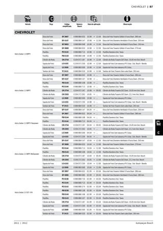 2011  |  2012 Autopeças Bosch
Veículo Peça Código
simplificado
Número
Bosch
Data de aplicação Observação
C
CHEVROLET  | B7
CHEVROLET
Astra Sedan 1.8 MPFI
Disco de Freio DF 2807 0 986 BB4 032 10.98 → 12.04 Disco de Freio Traseiro Sólido 5 Furos Diam. 286 mm
Disco de Freio DF 4147 0 986 BB4 147 10.98 → 12.04 Disco de Freio Dianteiro Ventilado 4 Furos Diam. 256 mm
Disco de Freio DF 9003 0 986 BB4 048 10.98 → 12.04 Disco de Freio Dianteiro Ventilado 6 Furos Diam. 236 mm
Disco de Freio DF 2808 0 986 BB4 033 10.98 → 12.04 Disco de Freio Traseiro Sólido 4 Furos Diam. 270 mm
Pastilha PE 0144 0 986 BB0 713 10.98 → 12.04 Pastilha Dianteira Sist. Teves
Pastilha PB 0144 0 986 BB0 108 10.98 → 12.04 Pastilha Dianteira Sist. Teves
Cilindro de Roda CR 2754 0 204 072 187 10.98 → 12.04 Cilindro de Roda Traseiro D/E Diam. 19,05 mm Sist. Bosch
Sapata de Freio LS 4193 0 204 072 239 10.98 → 12.04 Sapata de Freio Com alavanca FR. Estac. Sist. Bosch - Bendix
Sapata de Freio LS 3500 0 986 BB3 500 10.98 → 12.04 Sapata de Freio Sem alavanca FR. Estac.
Tambor de Freio TF 2415 0 986 BB4 520 10.98 → 12.04 Tambor de Freio Traseiro Sem cubo Diam. 265 mm
Astra Sedan 2.0 MPFI
Disco de Freio DF 2807 0 986 BB4 032 10.98 → ... Disco de Freio Traseiro Sólido 5 Furos Diam. 286 mm
Disco de Freio DF 4147 0 986 BB4 147 10.98 → ... Disco de Freio Dianteiro Ventilado 4 Furos Diam. 256 mm
Pastilha PB 0144 0 986 BB0 108 10.98 → ... Pastilha Dianteira Sist. Teves
Pastilha PE 0144 0 986 BB0 713 10.98 → ... Pastilha Dianteira Sist. Teves
Cilindro de Roda CR 2754 0 204 072 187 10.98 → 09.05 Cilindro de Roda Traseiro D/E Diam. 19,05 mm Sist. Bosch
Cilindro de Roda CR 2202 0 204 272 202 10.05 → ... Cilindro de Roda Traseiro D/E Diam. 22,2 mm Sist. Bosch
Sapata de Freio LS 3500 0 986 BB3 500 10.98 → ... Sapata de Freio Sem alavanca FR. Estac.
Sapata de Freio LS 4193 0 204 072 239 10.98 → ... Sapata de Freio Com alavanca FR. Estac. Sist. Bosch - Bendix
Tambor de Freio TF 2415 0 986 BB4 520 10.98 → ... Tambor de Freio Traseiro Sem cubo Diam. 265 mm
Astra Sedan 2.0 MPFI Flexpower
Disco de Freio DF 4147 0 986 BB4 147 04.04 → ... Disco de Freio Dianteiro Ventilado 4 Furos Diam. 256 mm
Disco de Freio DF 2807 0 986 BB4 032 04.04 → ... Disco de Freio Traseiro Sólido 5 Furos Diam. 286 mm
Pastilha PB 0144 0 986 BB0 108 04.04 → ... Pastilha Dianteira Sist. Teves
Pastilha PE 0144 0 986 BB0 713 04.04 → ... Pastilha Dianteira Sist. Teves
Cilindro de Roda CR 2754 0 204 072 187 04.04 → 09.05 Cilindro de Roda Traseiro D/E Diam. 19,05 mm Sist. Bosch
Cilindro de Roda CR 2202 0 204 272 202 10.05 → ... Cilindro de Roda Traseiro D/E Diam. 22,2 mm Sist. Bosch
Sapata de Freio LS 3500 0 986 BB3 500 04.04 → ... Sapata de Freio Sem alavanca FR. Estac.
Sapata de Freio LS 4193 0 204 072 239 04.04 → ... Sapata de Freio Com alavanca FR. Estac. Sist. Bosch - Bendix
Astra Sedan 2.0 MPFI Multipower
Disco de Freio DF 4147 0 986 BB4 147 10.04 → 12.06 Disco de Freio Dianteiro Ventilado 4 Furos Diam. 256 mm
Disco de Freio DF 2808 0 986 BB4 033 10.04 → 12.06 Disco de Freio Traseiro Sólido 4 Furos Diam. 270 mm
Pastilha PE 0144 0 986 BB0 713 10.04 → 12.06 Pastilha Dianteira Sist. Teves
Pastilha PB 0144 0 986 BB0 108 10.04 → 12.06 Pastilha Dianteira Sist. Teves
Cilindro de Roda CR 2754 0 204 072 187 10.04 → 09.05 Cilindro de Roda Traseiro D/E Diam. 19,05 mm Sist. Bosch
Cilindro de Roda CR 2202 0 204 272 202 10.05 → 12.06 Cilindro de Roda Traseiro D/E Diam. 22,2 mm Sist. Bosch
Sapata de Freio LS 4193 0 204 072 239 10.04 → 12.06 Sapata de Freio Com alavanca FR. Estac. Sist. Bosch - Bendix
Sapata de Freio LS 3500 0 986 BB3 500 10.04 → 12.06 Sapata de Freio Sem alavanca FR. Estac.
Astra Sedan 2.0 SFI 16V
Disco de Freio DF 2807 0 986 BB4 032 02.99 → 03.04 Disco de Freio Traseiro Sólido 5 Furos Diam. 286 mm
Disco de Freio DF 4085 0 986 BB4 085 02.99 → 03.04 Disco de Freio Dianteiro Ventilado 5 Furos Diam. 280 mm
Pastilha PE 0238 0 986 BB0 716 02.99 → 03.04 Pastilha Dianteira Sist. Teves
Pastilha PE 0144 0 986 BB0 713 02.99 → 03.04 Pastilha Dianteira Sist. Teves
Pastilha PE 0143 0 986 BB0 274 02.99 → 03.04 Pastilha Dianteira Sist. Teves
Pastilha PB 0238 0 986 BB0 138 02.99 → 03.04 Pastilha Dianteira Sist. Teves
Pastilha PB 0144 0 986 BB0 108 02.99 → 03.04 Pastilha Dianteira Sist. Teves
Pastilha PB 0143 0 986 BB0 107 02.99 → 03.04 Pastilha Dianteira Sist. Teves
Cilindro de Roda CR 2754 0 204 072 187 02.99 → 03.04 Cilindro de Roda Traseiro D/E Diam. 19,05 mm Sist. Bosch
Sapata de Freio LS 4193 0 204 072 239 02.99 → 03.04 Sapata de Freio Com alavanca FR. Estac. Sist. Bosch - Bendix
Sapata de Freio LS 3500 0 986 BB3 500 02.99 → 03.04 Sapata de Freio Sem alavanca FR. Estac.
Tambor de Freio TF 2415 0 986 BB4 520 02.99 → 03.04 Tambor de Freio Traseiro Sem cubo Diam. 265 mm
 