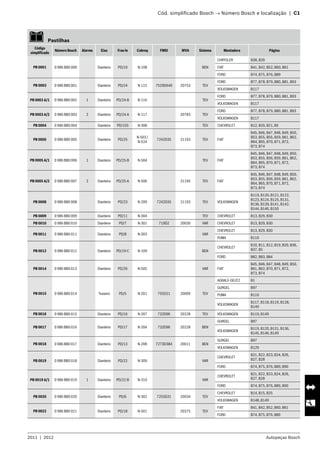 2011  |  2012 Autopeças Bosch
	 Cód. simplificado Bosch → Número Bosch e localização  |  C1
   Pastilhas
Código
simplificado
Número Bosch Alarme Eixo Fras-le Cobreq FMSI WVA Sistema Montadora Página
PB 0001 0 986 BB0 000 Dianteiro PD/10 N-108 BEN
CHRYSLER B38, B39
FIAT B41, B42, B52, B60, B61
FORD B74, B75, B76, B89
PB 0003 0 986 BB0 001 Dianteiro PD/24 N-115 7529D649 20753 TEV
FORD B77, B78, B79, B80, B81, B93
VOLKSWAGEN B117
PB 0003 A/1 0 986 BB0 002 1 Dianteiro PD/24-B N-116 TEV
FORD B77, B78, B79, B80, B81, B93
VOLKSWAGEN B117
PB 0003 A/2 0 986 BB0 003 2 Dianteiro PD/24-A N-117 20783 TEV
FORD B77, B78, B79, B80, B81, B93
VOLKSWAGEN B117
PB 0004 0 986 BB0 004 Dianteiro PD/103 N-308 TEV CHEVROLET B12, B20, B21, B5
PB 0005 0 986 BB0 005 Dianteiro PD/25
N-503 /
N-524
7242D35 21193 TEV FIAT
B45, B46, B47, B48, B49, B50,
B53, B55, B56, B59, B61, B62,
B64, B65, B70, B71, B72,
B73, B74
PB 0005 A/1 0 986 BB0 006 1 Dianteiro PD/25-B N-504 TEV FIAT
B45, B46, B47, B48, B49, B50,
B53, B55, B56, B59, B61, B62,
B64, B65, B70, B71, B72,
B73, B74
PB 0005 A/2 0 986 BB0 007 2 Dianteiro PD/25-A N-506 21195 TEV FIAT
B45, B46, B47, B48, B49, B50,
B53, B55, B56, B59, B61, B62,
B64, B65, B70, B71, B72,
B73, B74
PB 0008 0 986 BB0 008 Dianteiro PD/23 N-209 7242D35 21193 TEV VOLKSWAGEN
B119, B120, B121, B122,
B123, B124, B125, B131,
B136, B139, B141, B142,
B144, B146, B150
PB 0009 0 986 BB0 009 Dianteiro PD/11 N-304 TEV CHEVROLET B13, B29, B30
PB 0010 0 986 BB0 010 Dianteiro PD/7 N-301 719D2 20030 VAR CHEVROLET B13, B29, B30
PB 0011 0 986 BB0 011 Dianteiro PD/8 N-303 VAR
CHEVROLET B13, B29, B30
PUMA B110
PB 0012 0 986 BB0 012 Dianteiro PD/19-C N-109 BEN
CHEVROLET
B10, B11, B12, B19, B20, B36,
B37, B5
FORD B82, B83, B84
PB 0014 0 986 BB0 013 Dianteiro PD/26 N-505 VAR FIAT
B45, B46, B47, B48, B49, B50,
B61, B62, B70, B71, B72,
B73, B74
PB 0015 0 986 BB0 014 Traseiro PD/5 N-201 755D21 20009 TEV
AGRALE-DEUTZ B1
GURGEL B97
PUMA B110
VOLKSWAGEN
B117, B118, B119, B128,
B149
PB 0016 0 986 BB0 015 Dianteiro PD/16 N-207 732D96 20228 TEV VOLKSWAGEN B119, B149
PB 0017 0 986 BB0 016 Dianteiro PD/17 N-204 732D96 20228 BEN
GURGEL B97
VOLKSWAGEN
B119, B120, B131, B136,
B145, B146, B149
PB 0018 0 986 BB0 017 Dianteiro PD/13 N-208 7273D384 20011 BEN
GURGEL B97
VOLKSWAGEN B129
PB 0019 0 986 BB0 018 Dianteiro PD/22 N-309 VAR
CHEVROLET
B21, B22, B23, B24, B26,
B27, B28
FORD B74, B75, B76, B89, B90
PB 0019 A/1 0 986 BB0 019 1 Dianteiro PD/22-B N-310 VAR
CHEVROLET
B21, B22, B23, B24, B26,
B27, B28
FORD B74, B75, B76, B89, B90
PB 0020 0 986 BB0 020 Dianteiro PD/6 N-302 7255D31 20034 TEV
CHEVROLET B14, B15, B25
VOLKSWAGEN B148, B149
PB 0022 0 986 BB0 021 Dianteiro PD/18 N-501 20375 TEV
FIAT B41, B42, B52, B60, B61
FORD B74, B75, B76, B89
 