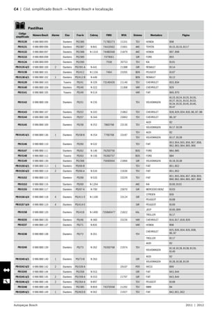 Autopeças Bosch 2011  |  2012
C4  |  Cód. simplificado Bosch → Número Bosch e localização 	
   Pastilhas
Código
simplificado
Número Bosch Alarme Eixo Fras-le Cobreq FMSI WVA Sistema Montadora Página
PB 0130 0 986 BB0 095 Dianteiro PD/386 7178D273 21331 TEV HONDA B98
PB 0131 0 986 BB0 096 Dianteiro PD/387 N-841 7441D562 21601 AKE TOYOTA B115, B116, B117
PB 0132 0 986 BB0 097 Dianteiro PD/388 N-1316 7448D568 21879 AKE HONDA B97, B98
PB 0133 0 986 BB0 098 Dianteiro PD/389 7479D61 GIR FORD B93
PB 0134 0 986 BB0 099 Dianteiro PD/390 7558 20753 TEV KIA B101
PB 0135 A/2 0 986 BB0 100 2 Dianteiro PD/391-A N-441 21388 GIR RENAULT B114
PB 0138 0 986 BB0 101 Dianteiro PD/412 N-1156 7464 23205 BEN PEUGEOT B107
PB 0138 A/1 0 986 BB0 102 1 Dianteiro PD/412-B N-446 BEN RENAULT B112
PB 0139 0 986 BB0 103 Traseiro PD/41 N-326 7314D426 21140 TEV CHEVROLET B33, B34
PB 0140 0 986 BB0 104 Dianteiro PD/40 N-322 21368 VAR CHEVROLET B29
PB 0141 0 986 BB0 105 Traseiro PD/49 N-514 VAR FIAT B69, B70
PB 0142 0 986 BB0 106 Dianteiro PD/51 N-235 TEV VOLKSWAGEN
B123, B124, B125, B126,
B127, B131, B132, B133,
B134, B135, B145, B146,
B147
PB 0143 0 986 BB0 107 Dianteiro PD/52 N-332 21862 TEV CHEVROLET B28, B29, B34, B35, B6, B7, B8
PB 0144 0 986 BB0 108 Dianteiro PD/57 N-344 23063 TEV CHEVROLET B6, B7
PB 0145 0 986 BB0 109 Dianteiro PD/58 N-252 786D768 23130 TEV
AUDI B2
VOLKSWAGEN B117, B128
PB 0145 A/1 0 986 BB0 136 1 Dianteiro PD/58-B N-254 779D768 23187
TEV AUDI B2
TEV VOLKSWAGEN B117, B128
PB 0146 0 986 BB0 110 Dianteiro PD/60 N-532 TEV FIAT
B53, B54, B55, B56, B57, B58,
B62, B63, B64, B65, B66
PB 0147 0 986 BB0 111 Dianteiro PD/62 N-146 7625D756 BOS FORD B84, B85
PB 0148 0 986 BB0 112 Traseiro PD/63 N-156 7626D757 BOS FORD B84
PB 0149 0 986 BB0 130 Dianteiro PD/368 7569D694 21866 GIR VOLKSWAGEN B118, B138
PB 0150 A/1 0 986 BB0 113 1 Dianteiro PD/66-B TEV FIAT B51, B52
PB 0150 A/2 0 986 BB0 114 2 Dianteiro PD/66-A N-534 21636 TEV FIAT B51, B52
PB 0152 0 986 BB0 115 Dianteiro PD/68 N-533 23229 TEV FIAT
B51, B55, B56, B57, B58, B59,
B60, B62, B64, B65, B67, B68
PB 0153 0 986 BB0 116 Dianteiro PD/69 N-1204 AKE KIA B100, B101
PB 0155 0 986 BB0 117 Dianteiro PD/67-A N-700 23070 GIR MERCEDES BENZ B103
PB 0156 A/4 0 986 BB0 118 4 Dianteiro PD/411-E N-1100 23124 GIR
CITROEN B39
PEUGEOT B108
PB 0157 A/4 0 986 BB0 119 4 Dianteiro PD/414-E GIR PEUGEOT B109
PB 0158 0 986 BB0 120 Dianteiro PD/418 N-1400 7358AD477 21822 KAL
JEEP B100, B99
TROLLER B117
PB 0235 0 986 BB0 135 Dianteiro PD/46 N-360 23226 VAR CHEVROLET B16, B17, B18, B26
PB 0237 0 986 BB0 137 Dianteiro PD/71 N-835 VAR HONDA B98
PB 0238 0 986 BB0 138 Dianteiro PD/72 N-351 TEV
CHEVROLET
B25, B26, B34, B35, B38,
B6, B7
TROLLER B117
PB 0240 0 986 BB0 139 Dianteiro PD/73 N-262 7635D768 21974 TEV
AUDI B2
VOLKSWAGEN
B118, B128, B138, B139,
B149
PB 0240 A/1 0 986 BB0 140 1 Dianteiro PD/73-B N-263 GIR
AUDI B2
VOLKSWAGEN B128, B138, B139
PB 0242 A/2 0 986 BB0 142 2 Dianteiro PD/339-A 29107 PER IVECO B99
PB 0245 0 986 BB0 144 Dianteiro PD/358 N-553 GIR FIAT B43, B44
PB 0245 A/2 0 986 BB0 145 2 Dianteiro PD/358-A N-553 21797 GIR FIAT B43, B44
PB 0246 A/2 0 986 BB0 146 2 Dianteiro PD/364-A N-897 TEV PEUGEOT B108
PB 0248 0 986 BB0 148 Dianteiro PD/385 N-859 7437D558 21292 TEV BMW B4
PB 0249 A/1 0 986 BB0 149 1 Dianteiro PD/403-B N-562 21927 TEV FIAT B42, B51, B52
 