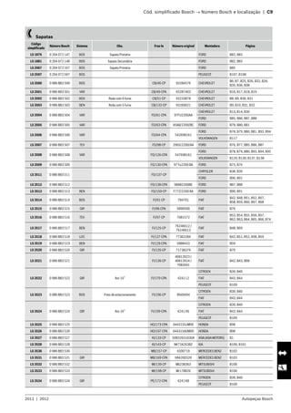 2011  |  2012 Autopeças Bosch
	 Cód. simplificado Bosch → Número Bosch e localização  |  C9
   Sapatas
Código
simplificado
Número Bosch Sistema Obs. Fras-le Número original Montadora Página
LS 1876 0 204 072 147 BOS Sapata Primária FORD B82, B83
LS 1881 0 204 072 148 BOS Sapata Secundária FORD B82, B83
LS 2067 0 204 072 167 BOS Sapata Primária FORD B85
LS 2597 0 204 072 597 BOS PEUGEOT B107, B108
LS 3500 0 986 BB3 500 BOS CB/46-CP 93284576 CHEVROLET
B6, B7, B25, B26, B33, B34,
B35, B36, B38
LS 3501 0 986 BB3 501 VAR CB/49-CPA 93287403 CHEVROLET B16, B17, B18, B19
LS 3502 0 986 BB3 502 BOS Roda com 6 furos CB/51-CP 93233878 CHEVROLET B8, B9, B30, B31
LS 3503 0 986 BB3 503 BEN Roda com 5 furos CB/132-CP 93260021 CHEVROLET B9, B10, B31, B32
LS 3504 0 986 BB3 504 VAR FD/61-CPA 97FU2200AA
CHEVROLET B13, B14, B30
FORD B85, B86, B87, B88
LS 3505 0 986 BB3 505 VAR FD/63-CPA 95AB/2200/BC FORD B78, B80, B81
LS 3506 0 986 BB3 506 VAR FD/64-CPA 542698161
FORD B78, B79, B80, B81, B93, B94
VOLKSWAGEN B117
LS 3507 0 986 BB3 507 TEV FD/98-CP 2965/2200/AA FORD B76, B77, B85, B86, B87
LS 3508 0 986 BB3 508 VAR FD/126-CPA 547698161
FORD B78, B79, B80, B93, B94, B95
VOLKSWAGEN B129, B130, B137, B138
LS 3509 0 986 BB3 509 FD/130-CPA 97 Fu2200 BA FORD B75, B76
LS 3511 0 986 BB3 511 FD/137-CP
CHRYSLER B38, B39
FORD B90, B91
LS 3512 0 986 BB3 512 FD/138-CPA 98AB2200BE FORD B87, B88
LS 3513 0 986 BB3 513 BEN FD/150-CP F77Z/2200 BA FORD B90, B91
LS 3514 0 986 BB3 514 BOS FI/91-CP 784701 FIAT
B42, B48, B51, B52, B57,
B58, B59, B60, B67, B68
LS 3515 0 986 BB3 515 GIR FI/96-CPA 5890500 FIAT B70
LS 3516 0 986 BB3 516 TEV FI/97-CP 7081572 FIAT
B53, B54, B55, B56, B57,
B62, B63, B64, B65, B66, B74
LS 3517 0 986 BB3 517 BEN FI/125-CP
76246612 /
76246613
FIAT B48, B69
LS 3518 0 986 BB3 518 LOC FI/127-CPA 77362284 FIAT B42, B51, B52, B58, B59
LS 3519 0 986 BB3 519 BEN FI/129-CPA 5888453 FIAT B59
LS 3520 0 986 BB3 520 GIR FI/135-CP 71738376 FIAT B70
LS 3521 0 986 BB3 521 FI/136-CP
46813923 /
46813924 /
7083041
FIAT B42, B43, B68
LS 3522 0 986 BB3 522 GIR Aro 15” FI/170-CPA 4241 L2
CITROEN B39, B40
FIAT B43, B44
PEUGEOT B109
LS 3523 0 986 BB3 523 BOS Freio de estacionamento FI/196-CP 9949494
CITROEN B39, B40
FIAT B43, B44
LS 3524 0 986 BB3 524 GIR Aro 16” FI/199-CPA 4241 H5
CITROEN B39, B40
FIAT B43, B44
PEUGEOT B109
LS 3525 0 986 BB3 525 HO/173-CPA 04431S5JM00 HONDA B98
LS 3526 0 986 BB3 526 HO/197-CPA 04431SADM00 HONDA B98
LS 3527 0 986 BB3 527 KI/133-CP 50832631030A ASIA(ASIAMOTORS) B1
LS 3528 0 986 BB3 528 KI/143-CP NK72A2638Z KIA B100, B101
LS 3530 0 986 BB3 530 MB/157-CP 4200719 MERCEDES BENZ B102
LS 3531 0 986 BB3 531 GIR MB/169-CPA 684200320 MERCEDES BENZ B103
LS 3532 0 986 BB3 532 MI/139-CP Mb238363 MITSUBISHI B106
LS 3533 0 986 BB3 533 MI/198-CP Mr178826 MITSUBISHI B106
LS 3534 0 986 BB3 534 GIR PE/172-CPA 4241 K8
CITROEN B39, B40
PEUGEOT B109
 