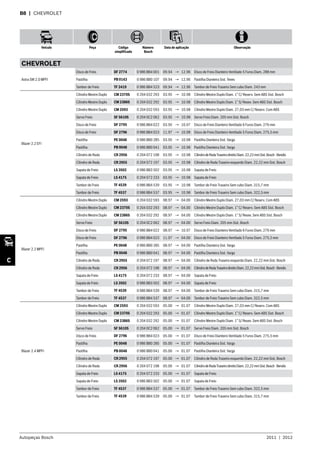 Autopeças Bosch 2011  |  2012
Veículo Peça Código
simplificado
Número
Bosch
Data de aplicação Observação
C
B8  | CHEVROLET
CHEVROLET
Astra SW 2.0 MPFI
Disco de Freio DF 2774 0 986 BB4 001 09.94 → 12.96 Disco de Freio Dianteiro Ventilado 5 Furos Diam. 288 mm
Pastilha PB 0143 0 986 BB0 107 09.94 → 12.96 Pastilha Dianteira Sist. Teves
Tambor de Freio TF 2419 0 986 BB4 523 09.94 → 12.96 Tambor de Freio Traseiro Sem cubo Diam. 243 mm
Blazer 2.2 EFI
Cilindro Mestre Duplo CM 2370S 0 204 032 293 03.95 → 10.98 Cilindro Mestre Duplo Diam. 1” C/ Reserv. Sem ABS Sist. Bosch
Cilindro Mestre Duplo CM 2386S 0 204 032 292 03.95 → 10.98 Cilindro Mestre Duplo Diam. 1” S/ Resev. Sem ABS Sist. Bosch
Cilindro Mestre Duplo CM 2593 0 204 032 593 03.95 → 10.98 Cilindro Mestre Duplo Diam. 27,03 mm C/ Reserv. Com ABS
Servo Freio SF 5610S 0 204 0C2 062 03.95 → 10.98 Servo Freio Diam. 205 mm Sist. Bosch
Disco de Freio DF 2795 0 986 BB4 022 03.95 → 10.97 Disco de Freio Dianteiro Ventilado 6 Furos Diam. 276 mm
Disco de Freio DF 2796 0 986 BB4 023 11.97 → 10.98 Disco de Freio Dianteiro Ventilado 5 Furos Diam. 275,5 mm
Pastilha PE 0048 0 986 BB0 285 03.95 → 10.98 Pastilha Dianteira Sist. Varga
Pastilha PB 0048 0 986 BB0 041 03.95 → 10.98 Pastilha Dianteira Sist. Varga
Cilindro de Roda CR 2956 0 204 072 198 03.95 → 10.98 CilindrodeRodaTraseirodireitoDiam.22,22mmSist.Bosch-Bendix
Cilindro de Roda CR 2955 0 204 072 197 03.95 → 10.98 Cilindro de Roda Traseiro esquerdo Diam. 22,22 mm Sist. Bosch
Sapata de Freio LS 3502 0 986 BB3 502 03.95 → 10.98 Sapata de Freio
Sapata de Freio LS 4175 0 204 072 233 03.95 → 10.98 Sapata de Freio
Tambor de Freio TF 4539 0 986 BB4 539 03.95 → 10.98 Tambor de Freio Traseiro Sem cubo Diam. 315,7 mm
Tambor de Freio TF 4537 0 986 BB4 537 03.95 → 10.98 Tambor de Freio Traseiro Sem cubo Diam. 322,5 mm
Blazer 2.2 MPFI
Cilindro Mestre Duplo CM 2593 0 204 032 593 08.97 → 04.00 Cilindro Mestre Duplo Diam. 27,03 mm C/ Reserv. Com ABS
Cilindro Mestre Duplo CM 2370S 0 204 032 293 08.97 → 04.00 Cilindro Mestre Duplo Diam. 1” C/ Reserv. Sem ABS Sist. Bosch
Cilindro Mestre Duplo CM 2386S 0 204 032 292 08.97 → 04.00 Cilindro Mestre Duplo Diam. 1” S/ Resev. Sem ABS Sist. Bosch
Servo Freio SF 5610S 0 204 0C2 062 08.97 → 04.00 Servo Freio Diam. 205 mm Sist. Bosch
Disco de Freio DF 2795 0 986 BB4 022 08.97 → 10.97 Disco de Freio Dianteiro Ventilado 6 Furos Diam. 276 mm
Disco de Freio DF 2796 0 986 BB4 023 11.97 → 04.00 Disco de Freio Dianteiro Ventilado 5 Furos Diam. 275,5 mm
Pastilha PE 0048 0 986 BB0 285 08.97 → 04.00 Pastilha Dianteira Sist. Varga
Pastilha PB 0048 0 986 BB0 041 08.97 → 04.00 Pastilha Dianteira Sist. Varga
Cilindro de Roda CR 2955 0 204 072 197 08.97 → 04.00 Cilindro de Roda Traseiro esquerdo Diam. 22,22 mm Sist. Bosch
Cilindro de Roda CR 2956 0 204 072 198 08.97 → 04.00 CilindrodeRodaTraseirodireitoDiam.22,22mmSist.Bosch-Bendix
Sapata de Freio LS 4175 0 204 072 233 08.97 → 04.00 Sapata de Freio
Sapata de Freio LS 3502 0 986 BB3 502 08.97 → 04.00 Sapata de Freio
Tambor de Freio TF 4539 0 986 BB4 539 08.97 → 04.00 Tambor de Freio Traseiro Sem cubo Diam. 315,7 mm
Tambor de Freio TF 4537 0 986 BB4 537 08.97 → 04.00 Tambor de Freio Traseiro Sem cubo Diam. 322,5 mm
Blazer 2.4 MPFI
Cilindro Mestre Duplo CM 2593 0 204 032 593 05.00 → 01.07 Cilindro Mestre Duplo Diam. 27,03 mm C/ Reserv. Com ABS
Cilindro Mestre Duplo CM 2370S 0 204 032 293 05.00 → 01.07 Cilindro Mestre Duplo Diam. 1” C/ Reserv. Sem ABS Sist. Bosch
Cilindro Mestre Duplo CM 2386S 0 204 032 292 05.00 → 01.07 Cilindro Mestre Duplo Diam. 1” S/ Resev. Sem ABS Sist. Bosch
Servo Freio SF 5610S 0 204 0C2 062 05.00 → 01.07 Servo Freio Diam. 205 mm Sist. Bosch
Disco de Freio DF 2796 0 986 BB4 023 05.00 → 01.07 Disco de Freio Dianteiro Ventilado 5 Furos Diam. 275,5 mm
Pastilha PE 0048 0 986 BB0 285 05.00 → 01.07 Pastilha Dianteira Sist. Varga
Pastilha PB 0048 0 986 BB0 041 05.00 → 01.07 Pastilha Dianteira Sist. Varga
Cilindro de Roda CR 2955 0 204 072 197 05.00 → 01.07 Cilindro de Roda Traseiro esquerdo Diam. 22,22 mm Sist. Bosch
Cilindro de Roda CR 2956 0 204 072 198 05.00 → 01.07 CilindrodeRodaTraseirodireitoDiam.22,22mmSist.Bosch-Bendix
Sapata de Freio LS 4175 0 204 072 233 05.00 → 01.07 Sapata de Freio
Sapata de Freio LS 3502 0 986 BB3 502 05.00 → 01.07 Sapata de Freio
Tambor de Freio TF 4537 0 986 BB4 537 05.00 → 01.07 Tambor de Freio Traseiro Sem cubo Diam. 322,5 mm
Tambor de Freio TF 4539 0 986 BB4 539 05.00 → 01.07 Tambor de Freio Traseiro Sem cubo Diam. 315,7 mm
 