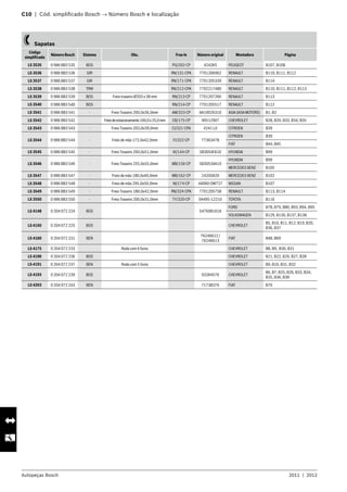 Autopeças Bosch 2011  |  2012
C10  |  Cód. simplificado Bosch → Número Bosch e localização 	
   Sapatas
Código
simplificado
Número Bosch Sistema Obs. Fras-le Número original Montadora Página
LS 3535 0 986 BB3 535 BOS PG/202-CP 4242K5 PEUGEOT B107, B108
LS 3536 0 986 BB3 536 GIR RN/131-CPA 7701206962 RENAULT B110, B111, B112
LS 3537 0 986 BB3 537 GIR RN/171-CPA 7701205339 RENAULT B114
LS 3538 0 986 BB3 538 TRW RN/212-CPA 7702217480 RENAULT B110, B111, B112, B113
LS 3539 0 986 BB3 539 BOS Freio traseiro Ø203 x 38 mm RN/213-CP 7701207266 RENAULT B113
LS 3540 0 986 BB3 540 BOS RN/214-CP 7701205517 RENAULT B112
LS 3541 0 986 BB3 541 - Freio Traseiro 200,0x36,0mm AM/323-CP AA10026310 ASIA(ASIAMOTORS) B1, B2
LS 3542 0 986 BB3 542 Freiodeestacionamento160,0x25,0mm CB/175-CP 90512907 CHEVROLET B28, B29, B33, B34, B35
LS 3543 0 986 BB3 543 - Freio Traseiro 203,0x39,0mm CI/321-CPA 4241 L0 CITROEN B39
LS 3544 0 986 BB3 544 - Freio de mão 172,0x42,0mm FI/322-CP 77363478
CITROEN B39
FIAT B44, B45
LS 3545 0 986 BB3 545 - Freio Traseiro 260,0x51,0mm KI/144-CP 583054FA10 HYUNDAI B99
LS 3546 0 986 BB3 546 - Freio Traseiro 255,0x55,0mm MB/156-CP 5830534A10
HYUNDAI B99
MERCEDES BENZ B105
LS 3547 0 986 BB3 547 - Freio de mão 180,0x40,0mm MB/162-CP 24205820 MERCEDES BENZ B102
LS 3548 0 986 BB3 548 - Freio de mão 295,0x50,0mm NI/174-CP 44060-OW727 NISSAN B107
LS 3549 0 986 BB3 549 - Freio Traseiro 180,0x42,0mm RN/324-CPA 7701205758 RENAULT B113, B114
LS 3550 0 986 BB3 550 - Freio Traseiro 200,0x31,0mm TY/320-CP 04495-12210 TOYOTA B116
LS 4148 0 204 072 224 BOS 547698161A
FORD B78, B79, B80, B93, B94, B95
VOLKSWAGEN B129, B130, B137, B138
LS 4150 0 204 072 225 BOS CHEVROLET
B5, B10, B11, B12, B19, B20,
B36, B37
LS 4160 0 204 072 231 BEN
76246612 /
76246613
FIAT B48, B69
LS 4175 0 204 072 233 Roda com 6 furos CHEVROLET B8, B9, B30, B31
LS 4190 0 204 072 236 BOS CHEVROLET B21, B22, B26, B27, B28
LS 4191 0 204 072 237 BEN Roda com 5 furos CHEVROLET B9, B10, B31, B32
LS 4193 0 204 072 239 BOS 93284576 CHEVROLET
B6, B7, B25, B26, B33, B34,
B35, B36, B38
LS 4203 0 204 072 243 BEN 71738376 FIAT B70
 