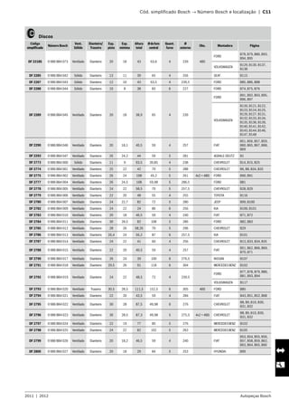 2011  |  2012 Autopeças Bosch
	 Cód. simplificado Bosch → Número Bosch e localização  |  C11
   Discos
Código
simplificado
Número Bosch
Vent.
Sólido
Dianteiro/
Traseiro
Esp.
pista
Esp.
mínima
Altura
total
Ødofuro
central
Quant.
furos
Ø
externo
Obs. Montadora Página
DF 2218S 0 986 BB4 073 Ventilado Dianteiro 20 18 43 63,6 4 239 ABS
FORD
B78, B79, B80, B93,
B94, B95
VOLKSWAGEN
B129, B130, B137,
B138
DF 2285 0 986 BB4 042 Sólido Dianteiro 13 11 39 65 4 256 SEAT B115
DF 2287 0 986 BB4 043 Sólido Dianteiro 12 10 43 63,5 4 239,5 FORD B85, B86, B88
DF 2288 0 986 BB4 044 Sólido Dianteiro 10 8 38 83 6 227 FORD B74, B75, B76
DF 2289 0 986 BB4 045 Ventilado Dianteiro 20 18 38,9 65 4 239
FORD
B91, B92, B93, B95,
B96, B97
VOLKSWAGEN
B120, B121, B122,
B123, B124, B125,
B126, B127, B131,
B132, B133, B134,
B135, B136, B139,
B140, B141, B142,
B143, B144, B146,
B147, B148
DF 2290 0 986 BB4 046 Ventilado Dianteiro 20 18,1 40,5 59 4 257 FIAT
B51, B56, B57, B59,
B60, B65, B67, B68,
B69
DF 2293 0 986 BB4 047 Ventilado Dianteiro 26 24,2 44 59 5 281 AGRALE-DEUTZ B1
DF 2773 0 986 BB4 000 Sólido Dianteiro 11 9 93,5 39,85 4 238 CHEVROLET B14, B15, B25
DF 2774 0 986 BB4 001 Ventilado Dianteiro 25 22 42 70 5 288 CHEVROLET B6, B8, B34, B35
DF 2775 0 986 BB4 002 Ventilado Dianteiro 26 24 108 45,2 5 261 4x2 +-ABS FORD B90, B91
DF 2777 0 986 BB4 004 Ventilado Dianteiro 26 24,5 108 59,98 5 286,5 FORD B81
DF 2778 0 986 BB4 005 Ventilado Dianteiro 24 22 58,5 70 5 257,5 CHEVROLET B28, B29
DF 2779 0 986 BB4 006 Ventilado Dianteiro 22 20 48 55 4 255 TOYOTA B116
DF 2780 0 986 BB4 007 Ventilado Dianteiro 24 22,7 82 72 5 280 JEEP B99, B100
DF 2782 0 986 BB4 009 Ventilado Dianteiro 24 22 24 86 6 256 KIA B100, B101
DF 2783 0 986 BB4 010 Ventilado Dianteiro 20 18 46,5 59 4 240 FIAT B71, B72
DF 2784 0 986 BB4 011 Ventilado Dianteiro 30 28,5 82 108 5 286 FORD B82, B83
DF 2785 0 986 BB4 012 Ventilado Dianteiro 28 26 58,35 70 5 296 CHEVROLET B29
DF 2786 0 986 BB4 013 Ventilado Dianteiro 26,4 24 56,2 87 6 257,5 KIA B101
DF 2787 0 986 BB4 014 Ventilado Dianteiro 24 22 41 60 4 256 CHEVROLET B13, B33, B34, B35
DF 2788 0 986 BB4 015 Ventilado Dianteiro 22 20 40,5 59 4 257 FIAT
B51, B62, B66, B69,
B70, B71
DF 2790 0 986 BB4 017 Ventilado Dianteiro 26 24 39 100 6 276,5 NISSAN B107
DF 2791 0 986 BB4 018 Ventilado Dianteiro 29,5 26 91 118 6 304 MERCEDESBENZ B102
DF 2792 0 986 BB4 019 Ventilado Dianteiro 24 22 48,5 72 4 239,5
FORD
B77, B78, B79, B80,
B81, B93, B94
VOLKSWAGEN B117
DF 2793 0 986 BB4 020 Ventilado Traseiro 30,5 28,5 111,5 152,5 6 305 ABS FORD B85
DF 2794 0 986 BB4 021 Ventilado Dianteiro 22 20 43,5 59 4 284 FIAT B43, B51, B52, B68
DF 2795 0 986 BB4 022 Ventilado Dianteiro 30 28 87,5 49,98 6 276 CHEVROLET
B8, B9, B10, B30,
B31, B32
DF 2796 0 986 BB4 023 Ventilado Dianteiro 30 28,5 87,3 49,98 5 275,5 4x2 +-ABS CHEVROLET
B8, B9, B10, B30,
B31, B32
DF 2797 0 986 BB4 024 Ventilado Dianteiro 22 19 77 85 5 276 MERCEDESBENZ B102
DF 2798 0 986 BB4 025 Ventilado Dianteiro 24 22 82 102 5 263 MERCEDESBENZ B105
DF 2799 0 986 BB4 026 Ventilado Dianteiro 20 18,2 46,5 59 4 240 FIAT
B53, B54, B55, B56,
B57, B58, B59, B62,
B63, B64, B65, B66
DF 2800 0 986 BB4 027 Ventilado Dianteiro 20 18 29 84 5 253 HYUNDAI B99
 