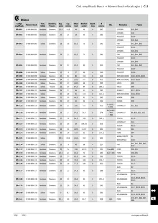 2011  |  2012 Autopeças Bosch
	 Cód. simplificado Bosch → Número Bosch e localização  |  C13
   Discos
Código
simplificado
Número Bosch
Vent.
Sólido
Dianteiro/
Traseiro
Esp.
pista
Esp.
mínima
Altura
total
Ødofuro
central
Quant.
furos
Ø
externo
Obs. Montadora Página
DF 4091 0 986 BB4 091 Ventilado Dianteiro 20,5 18,5 44 66 4 247 CITROEN B39, B40
DF 4092 0 986 BB4 092 Ventilado Dianteiro 26 24 28 66 4 283
CITROEN B40
PEUGEOT B109
DF 4093 0 986 BB4 093 Sólido Dianteiro 18 16 65,5 73 5 280
CITROEN B39, B40
FIAT B43, B44, B45
PEUGEOT B109
DF 4094 0 986 BB4 094 Ventilado Dianteiro 24 22 65,5 73 5 280
CITROEN B39, B40
FIAT B43, B44, B45
PEUGEOT B109
DF 4095 0 986 BB4 095 Ventilado Dianteiro 24 22 65,5 80 5 300
CITROEN B39, B40
FIAT B43, B44, B45
PEUGEOT B109
DF 4096 0 986 BB4 096 Sólido Dianteiro 10 8 27 66 4 266 PEUGEOT B109
DF 4098 0 986 BB4 098 Ventilado Dianteiro 34 32 82 118 6 312 MERCEDESBENZ B103, B105, B106
DF 4099 0 986 BB4 099 Ventilado Traseiro 34 32 115,5 157 6 312 MERCEDESBENZ B103, B105
DF 4100 0 986 BB4 100 Sólido Dianteiro 22 19 110,5 68 6 290 IVECO B99
DF 4101 0 986 BB4 101 Sólido Traseiro 22 19 84,5 84 8 289,5 IVECO B99
DF 4102 0 986 BB4 102 Ventilado Dianteiro 24 22 44 61 4 280 RENAULT B113, B114
DF 4103 0 986 BB4 103 Sólido 30 28 91 118 6 322,5 MERCEDESBENZ B102, B103
DF 4104 0 986 BB4 104 Sólido Dianteiro 21 19 44,5 61 4 240 HONDA B98
DF 4107 0 986 BB4 107 Ventilado Dianteiro 21 19 45 64 4 262 HONDA B98
DF 4119 0 986 BB4 119 Ventilado Dianteiro 34 32 165 142 6 312
6-100 E /
6-150
CHEVROLET B21, B33
DF 4120 0 986 BB4 120 Ventilado Dianteiro 29 27 54,5 70,7 5 274
4x2 +-ABS
/ 4x4
+-ABS
CHEVROLET B9, B10, B31, B32
DF 4121 0 986 BB4 121 Ventilado Dianteiro 20 18 64,3 100 6 288,5 TOYOTA B116
DF 4122 0 986 BB4 122 Ventilado Dianteiro 22 20 29 108,25 5 310
CHEVROLET B33
SUZUKI B115
DF 4123 0 986 BB4 123 Ventilado Dianteiro 38 36 142,5 61,97 8 331 FORD B84
DF 4124 0 986 BB4 124 Ventilado Dianteiro 30 28 114 62 6 314,5 FORD B84
DF 4125 0 986 BB4 125 Sólido 30,5 28,5 111,5 152 6 305
AGRALE-DEUTZ B1
MARCOPOLO B101
DF 4130 0 986 BB4 130 Sólido Dianteiro 10 8 45 68 4 227 FIAT
B41, B42, B60, B61,
B70
DF 4132 0 986 BB4 132 Ventilado Dianteiro 26 24 108 45,19 5 261 Com ABS FORD B90, B91
DF 4133 0 986 BB4 133 Ventilado Dianteiro 25,5 24 65,5 72 5 286 4x4 +-ABS FORD B90, B91
DF 4134 0 986 BB4 134 Ventilado Dianteiro 25 23 65,5 100 6 291 TOYOTA B116
DF 4135 0 986 BB4 135 Ventilado Dianteiro 22 20 70,5 108 6 296,7 TOYOTA B116
DF 4136 0 986 BB4 136 Ventilado Dianteiro 20 18 77,5 106 6 320 TOYOTA B115
DF 4137 0 986 BB4 137 Ventilado Dianteiro 25 22 34,3 65 5 288
AUDI B2
SEAT B115
VOLKSWAGEN B139
DF 4138 0 986 BB4 138 Ventilado Dianteiro 22 19 36,6 65 5 255,5 VOLKSWAGEN
B118, B128, B139,
B149
DF 4139 0 986 BB4 139 Ventilado Dianteiro 22 20 36,5 65 5 280
AUDI B2
VOLKSWAGEN B117, B128, B131
DF 4140 0 986 BB4 140 Sólido Traseiro 9 6,7 39,5 65 5 232
AUDI B2
VOLKSWAGEN B128, B138, B139
DF 4141 0 986 BB4 141 Ventilado Dianteiro 22,1 20 43,5 63,7 4 258 ABS FORD
B76, B77, B86, B87,
B88
 