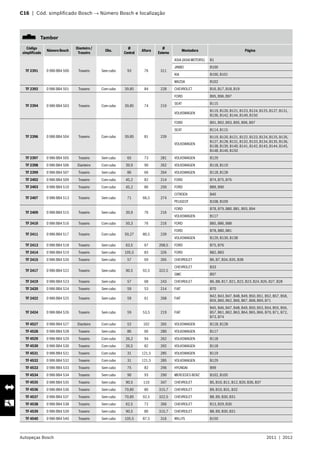Autopeças Bosch 2011  |  2012
C16  |  Cód. simplificado Bosch → Número Bosch e localização 	
   Tambor
Código
simplificado
Número Bosch
Dianteiro /
Traseiro
Obs.
Ø
Central
Altura
Ø
Externo
Montadora Página
TF 2391 0 986 BB4 500 Traseiro Sem cubo 93 76 311
ASIA (ASIA MOTORS) B1
JINBEI B100
KIA B100, B101
MAZDA B102
TF 2392 0 986 BB4 501 Traseiro Com cubo 39,85 84 228 CHEVROLET B16, B17, B18, B19
TF 2394 0 986 BB4 503 Traseiro Com cubo 39,85 74 210
FORD B95, B96, B97
SEAT B115
VOLKSWAGEN
B119, B120, B121, B123, B124, B125, B127, B131,
B136, B142, B144, B149, B150
TF 2396 0 986 BB4 504 Traseiro Com cubo 39,85 81 239
FORD B91, B92, B93, B95, B96, B97
SEAT B114, B115
VOLKSWAGEN
B119, B120, B121, B122, B123, B124, B125, B126,
B127, B128, B131, B132, B133, B134, B135, B136,
B138, B139, B140, B141, B142, B143, B144, B145,
B148, B149, B150
TF 2397 0 986 BB4 505 Traseiro Sem cubo 65 73 281 VOLKSWAGEN B129
TF 2398 0 986 BB4 506 Dianteiro Com cubo 39,9 90 262 VOLKSWAGEN B118, B119
TF 2399 0 986 BB4 507 Traseiro Sem cubo 86 66 264 VOLKSWAGEN B118, B128
TF 2402 0 986 BB4 509 Traseiro Com cubo 45,2 82 214 FORD B74, B75, B76
TF 2403 0 986 BB4 510 Traseiro Com cubo 45,2 86 250 FORD B89, B90
TF 2407 0 986 BB4 513 Traseiro Sem cubo 71 66,5 274
CITROEN B40
PEUGEOT B108, B109
TF 2409 0 986 BB4 515 Traseiro Sem cubo 39,9 76 216
FORD B78, B79, B80, B81, B93, B94
VOLKSWAGEN B117
TF 2410 0 986 BB4 516 Traseiro Com cubo 50,3 76 216 FORD B85, B86, B88
TF 2411 0 986 BB4 517 Traseiro Com cubo 50,27 80,5 239
FORD B78, B80, B81
VOLKSWAGEN B129, B130, B138
TF 2413 0 986 BB4 518 Traseiro Sem cubo 63,5 67 268,5 FORD B75, B76
TF 2414 0 986 BB4 519 Traseiro Sem cubo 105,5 83 326 FORD B82, B83
TF 2415 0 986 BB4 520 Traseiro Sem cubo 57 69 265 CHEVROLET B6, B7, B34, B35, B38
TF 2417 0 986 BB4 522 Traseiro Sem cubo 90,5 92,5 322,5
CHEVROLET B33
GMC B97
TF 2419 0 986 BB4 523 Traseiro Sem cubo 57 68 243 CHEVROLET B6, B8, B17, B21, B22, B23, B24, B26, B27, B28
TF 2420 0 986 BB4 524 Traseiro Sem cubo 59 53 214 FIAT B70
TF 2422 0 986 BB4 525 Traseiro Sem cubo 59 61 268 FIAT
B42, B43, B47, B48, B49, B50, B51, B52, B57, B58,
B59, B60, B62, B66, B67, B68, B69, B71
TF 2424 0 986 BB4 526 Traseiro Sem cubo 59 53,5 219 FIAT
B45, B46, B47, B48, B49, B50, B53, B54, B55, B56,
B57, B61, B62, B63, B64, B65, B66, B70, B71, B72,
B73, B74
TF 4527 0 986 BB4 527 Dianteiro Com cubo 52 102 265 VOLKSWAGEN B118, B128
TF 4528 0 986 BB4 528 Traseiro Sem cubo 86 66 280 VOLKSWAGEN B117
TF 4529 0 986 BB4 529 Traseiro Com cubo 26,2 94 262 VOLKSWAGEN B118
TF 4530 0 986 BB4 530 Traseiro Com cubo 26,5 82 265 VOLKSWAGEN B118
TF 4531 0 986 BB4 531 Traseiro Com cubo 31 121,5 285 VOLKSWAGEN B119
TF 4532 0 986 BB4 532 Traseiro Com cubo 31 121,5 285 VOLKSWAGEN B129
TF 4533 0 986 BB4 533 Traseiro Sem cubo 75 82 296 HYUNDAI B99
TF 4534 0 986 BB4 534 Traseiro Sem cubo 90 93 290 MERCEDES BENZ B102, B105
TF 4535 0 986 BB4 535 Traseiro Sem cubo 90,5 110 347 CHEVROLET B5, B10, B11, B12, B20, B36, B37
TF 4536 0 986 BB4 536 Traseiro Sem cubo 70,85 80 315,7 CHEVROLET B9, B10, B31, B32
TF 4537 0 986 BB4 537 Traseiro Sem cubo 70,85 92,5 322,5 CHEVROLET B8, B9, B30, B31
TF 4538 0 986 BB4 538 Traseiro Sem cubo 62,5 72 266 CHEVROLET B13, B29, B30
TF 4539 0 986 BB4 539 Traseiro Sem cubo 90,5 80 315,7 CHEVROLET B8, B9, B30, B31
TF 4540 0 986 BB4 540 Traseiro Sem cubo 105,5 87,5 316 WILLYS B150
 