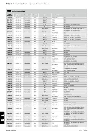 Autopeças Bosch 2011  |  2012
C18  |  Cód. simplificado Bosch → Número Bosch e localização 	
   Cilindros mestres
Código
simplificado
Número Bosch Reservatório Sistema Ø Montadora Página
CM 0458 0 204 032 254 Reservatório BOS Ø 1 1/2” CHEVROLET B20
CM 0475S 0 204 032 255 Reservatório BOS Ø 1 1/2” FORD B83
CM 0486S 0 204 032 256 Reservatório BOS Ø 1 1/2” FORD B85
CM 0512 0 204 032 257 Reservatório BOS Ø 7/8” CHEVROLET B21, B22, B23, B24, B26, B27, B28
CM 0514S 0 204 032 258 Reservatório BOS Ø 1” FORD B82, B83, B84
CM 0722S 0 204 032 261 Reservatório BOS Ø 20,64 mm FORD B92, B93, B95, B96, B97, B142, B143, B144
CM 0903S 0 204 032 169 Reservatório BOS Ø 22,22 mm
FORD B77, B78, B79, B80, B81, B93, B94
VOLKSWAGEN B117
CM 0950 0 204 032 262 BOS Ø 7/8” CHEVROLET B21, B22, B23, B24, B26, B27, B28
CM 0970S 0 204 032 263 Reservatório BOS Ø 1 1/8” CHEVROLET B5, B10, B11, B12, B19, B20, B36, B37
CM 1093 0 204 032 264 BOS Ø 1 1/8” CHEVROLET B5, B10, B11, B12, B19, B20, B36, B37
CM 1127 0 204 032 171 Reservatório BOS Ø 1” WILLYS B150
CM 1254 0 204 032 265 Reservatório BOS Ø 1 1/8” FORD B82, B83, B85
CM 1262 0 204 032 173 BOS Ø 22,22 mm FORD B77, B78, B79, B80, B81, B93, B94
CM 1262 0 204 032 173 BOS Ø 22,22 mm VOLKSWAGEN B117
CM 1328 0 204 032 266 BOS Ø 1 1/8” FORD B82, B83, B85
CM 1370 0 204 032 176 Reservatório BOS Ø 1 1/4” FORD B84, B85
CM 1373 0 204 032 267 Reservatório BOS Ø 7/8” CHEVROLET B13, B29, B30
CM 1511S 0 204 032 270 BOS Ø 23,81 mm
FORD B78, B79, B80, B93, B94, B95
VOLKSWAGEN B129, B130, B137, B138
CM 1592S 0 204 032 272 Reservatório BOS Ø 22,22 mm
FORD B91, B92, B93, B95, B96, B97
VOLKSWAGEN
B123, B124, B126, B132, B133, B134, B135,
B136, B139, B140, B141, B142, B143, B144,
B145, B148
CM 1763 0 204 032 275 Reservatório BOS Ø 23,81 mm
FORD B78, B79, B80, B93, B94, B95
VOLKSWAGEN B129, B130, B137, B138
CM 1805 0 204 032 178 Reservatório BOS Ø 1 1/4” MERCEDES BENZ B103, B104
CM 1938 0 204 032 279 Reservatório BOS Ø 1 1/8” Turbo CHEVROLET B20
CM 1939 0 204 032 280 Reservatório BOS Ø 1 1/8” CHEVROLET B5, B10, B11, B12, B19, B36, B37
CM 1940 0 204 032 281 BOS Ø 20,64 mm VOLKSWAGEN B120, B131, B146, B149, B150
CM 1966 0 204 032 283 BOS Ø 1 1/8” CHEVROLET B5, B10, B11, B12, B19, B36, B37
CM 2124 0 204 032 284 BOS Ø 7/8” CHEVROLET B13, B29, B30
CM 2125 0 204 032 285 BOS Ø 1” CHEVROLET B5, B12, B19, B36, B37
CM 2126 0 204 032 286 BOS Ø 1” FORD B82, B84
CM 2184 0 204 032 287 Reservatório BOS Ø 1” CHEVROLET B5, B11, B19, B36, B37
CM 2187S 0 204 032 288 Reservatório BOS Ø 1” CHEVROLET B11, B36, B37
CM 2229 0 204 032 289 BOS Ø 22,22 mm
FORD B92, B93, B96, B97
VOLKSWAGEN B140, B141, B142, B143, B144, B145
CM 2354 0 204 022 354 Reservatório BOS Ø 23,81 mm CHEVROLET B34, B35
CM 2355 0 204 022 355 BOS Ø 23,81 mm CHEVROLET B34, B35
CM 2368S 0 204 032 292 BOS Ø 1” CHEVROLET B8, B9, B10, B30, B31, B32
CM 2370S 0 204 032 293 Reservatório BOS Ø 1” CHEVROLET B8, B9, B10, B30, B31, B32
CM 2580 0 204 032 300 BOS Ø 7/8” VOLKSWAGEN
B122, B123, B124, B125, B126, B127, B131,
B132, B133, B134, B135, B136, B146, B147,
B148, B149
CM 2590S 0 204 032 301 Reservatório BOS Ø 22,22 mm FIAT
B47, B48, B49, B50, B51, B53, B54, B55, B56,
B57, B58, B59, B60, B63, B64, B65, B66, B67,
B68, B69, B70
CM 2593 0 204 032 593 Reservatório BOS Ø 27,03 mm CHEVROLET B8, B9, B10, B30, B31, B32
CM 2594S 0 204 032 303 Reservatório BOS Ø 20,64 mm FIAT
B45, B46, B47, B48, B49, B50, B61, B62, B70,
B71, B72, B73
CM 2596S 0 204 032 305 Reservatório BOS Ø 20,64 mm FIAT
B45, B46, B47, B48, B49, B50, B61, B62, B70,
B71, B72, B73
CM 2598 0 204 032 598 Reservatório BOS Ø 20,64 mm VOLKSWAGEN B120, B131, B146, B149, B150
 