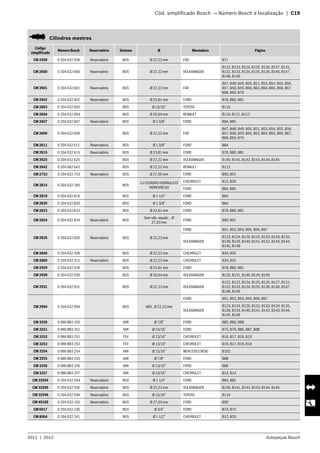 2011  |  2012 Autopeças Bosch
	 Cód. simplificado Bosch → Número Bosch e localização  |  C19
   Cilindros mestres
Código
simplificado
Número Bosch Reservatório Sistema Ø Montadora Página
CM 2599 0 204 032 599 Reservatório BOS Ø 22,22 mm FIAT B71
CM 2600 0 204 032 600 Reservatório BOS Ø 22,22 mm VOLKSWAGEN
B122, B123, B124, B125, B126, B127, B131,
B132, B133, B134, B135, B136, B146, B147,
B148, B149
CM 2601 0 204 032 601 Reservatório BOS Ø 22,22 mm FIAT
B47, B48, B49, B50, B51, B53, B54, B55, B56,
B57, B58, B59, B60, B63, B64, B65, B66, B67,
B68, B69, B70
CM 2602 0 204 032 602 Reservatório BOS Ø 23,81 mm FORD B78, B80, B81
CM 2603 0 204 032 603 BOS Ø 15/16” TOYOTA B116
CM 2604 0 204 032 604 BOS Ø 20,64 mm RENAULT B110, B111, B112
CM 2607 0 204 032 607 Reservatório BOS Ø 1 3/8” FORD B84, B85
CM 2609 0 204 032 609 BOS Ø 22,22 mm FIAT
B47, B48, B49, B50, B51, B53, B54, B55, B56,
B57, B58, B59, B60, B63, B64, B65, B66, B67,
B68, B69, B70
CM 2611 0 204 032 611 Reservatório BOS Ø 1 3/8” FORD B84
CM 2615 0 204 032 615 Reservatório BOS Ø 23,81 mm FORD B78, B80, B81
CM 2625 0 204 032 625 BOS Ø 22,22 mm VOLKSWAGEN B140, B141, B142, B143, B144, B145
CM 2642 0 204 0A2 642 BOS Ø 22,22 mm RENAULT B112
CM 2753 0 204 022 753 Reservatório BOS Ø 27,00 mm FORD B90, B91
CM 2814 0 204 032 185 BOS
CJ CILINDRO HIDRAULICO
HIDROVÁCUO
CHEVROLET B12, B20
FORD B84, B85
CM 2819 0 204 032 819 BOS Ø 1 1/4” FORD B84
CM 2820 0 204 032 820 BOS Ø 1 3/8” FORD B84
CM 2823 0 204 032 823 BOS Ø 23,81 mm FORD B78, B80, B81
CM 2824 0 204 032 824 Reservatório BOS
Sem válv. equaliz. , Ø
27,03 mm
FORD B90, B91
CM 2826 0 204 032 826 Reservatório BOS Ø 22,22 mm
FORD B91, B92, B93, B95, B96, B97
VOLKSWAGEN
B123, B124, B126, B132, B133, B134, B135,
B136, B139, B140, B141, B142, B143, B144,
B145, B148
CM 2840 0 204 032 309 BOS Ø 22,22 mm CHEVROLET B34, B35
CM 2860 0 204 032 312 Reservatório BOS Ø 22,22 mm CHEVROLET B34, B35
CM 2929 0 204 032 929 BOS Ø 23,81 mm FORD B78, B80, B81
CM 2930 0 204 032 930 BOS Ø 20,64 mm VOLKSWAGEN B120, B131, B146, B149, B150
CM 2931 0 204 032 931 BOS Ø 22,22 mm VOLKSWAGEN
B122, B123, B124, B125, B126, B127, B131,
B132, B133, B134, B135, B136, B146, B147,
B148, B149
CM 2994 0 204 032 994 BOS ABS , Ø 22,22 mm
FORD B91, B92, B93, B95, B96, B97
VOLKSWAGEN
B123, B124, B126, B132, B133, B134, B135,
B136, B139, B140, B141, B142, B143, B144,
B145, B148
CM 3250 0 986 BB3 250 VAR Ø 7/8” FORD B85, B86, B88
CM 3251 0 986 BB3 251 VAR Ø 15/16” FORD B75, B76, B86, B87, B88
CM 3252 0 986 BB3 252 TEV Ø 13/16” CHEVROLET B16, B17, B18, B19
CM 3253 0 986 BB3 253 TEV Ø 13/16” CHEVROLET B16, B17, B18, B19
CM 3254 0 986 BB3 254 VAR Ø 15/16” MERCEDES BENZ B102
CM 3255 0 986 BB3 255 VAR Ø 7/8” FORD B88
CM 3256 0 986 BB3 256 VAR Ø 13/16” FORD B88
CM 3257 0 986 BB3 257 VAR Ø 13/16” CHEVROLET B13, B14
CM 32594 0 204 032 594 Reservatório BOS Ø 1 1/4” FORD B84, B85
CM 32595 0 204 032 595 Reservatório BOS Ø 22,22 mm VOLKSWAGEN B140, B141, B142, B143, B144, B145
CM 32596 0 204 032 596 Reservatório BOS Ø 15/16” TOYOTA B116
CM 4910S 0 204 032 165 Reservatório BOS Ø 27,03 mm FORD B90
CM 6917 0 204 032 240 BOS Ø 3/4” FORD B74, B75
CM 8064 0 204 032 241 BOS Ø 1 1/2” CHEVROLET B12, B20
 