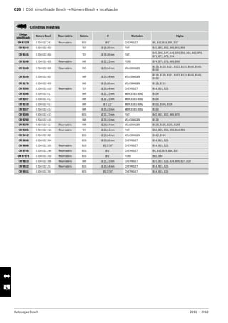 Autopeças Bosch 2011  |  2012
C20  |  Cód. simplificado Bosch → Número Bosch e localização 	
   Cilindros mestres
Código
simplificado
Número Bosch Reservatório Sistema Ø Montadora Página
CM 8313S 0 204 032 242 Reservatório BOS Ø 1” CHEVROLET B5, B12, B19, B36, B37
CM 9164 0 204 032 403 TEV Ø 19,00 mm FIAT B41, B42, B52, B60, B61, B66
CM 9165 0 204 032 404 TEV Ø 19,00 mm FIAT
B45, B46, B47, B48, B49, B50, B61, B62, B70,
B71, B72, B73, B74
CM 9166 0 204 032 405 Reservatório VAR Ø 22,22 mm FORD B74, B75, B76, B89, B90
CM 9168 0 204 032 406 Reservatório VAR Ø 20,64 mm VOLKSWAGEN
B119, B120, B121, B122, B131, B145, B149,
B150
CM 9169 0 204 032 407 VAR Ø 20,64 mm VOLKSWAGEN
B119, B120, B121, B122, B131, B145, B149,
B150
CM 9179 0 204 032 409 VAR Ø 19,00 mm VOLKSWAGEN B118, B119
CM 9200 0 204 032 410 Reservatório TEV Ø 20,64 mm CHEVROLET B14, B15, B25
CM 9206 0 204 032 411 VAR Ø 22,22 mm MERCEDES BENZ B104
CM 9207 0 204 032 412 VAR Ø 22,22 mm MERCEDES BENZ B104
CM 9210 0 204 032 413 VAR Ø 1 1/2” MERCEDES BENZ B103, B104, B106
CM 9287 0 204 032 414 VAR Ø 23,81 mm MERCEDES BENZ B104
CM 9289 0 204 032 415 BOS Ø 22,22 mm FIAT B42, B51, B52, B69, B70
CM 9290 0 204 032 416 VAR Ø 23,81 mm VOLKSWAGEN B129
CM 9379 0 204 032 417 Reservatório VAR Ø 20,64 mm VOLKSWAGEN B119, B136, B145, B149
CM 9385 0 204 032 418 Reservatório TEV Ø 20,64 mm FIAT B53, B55, B56, B59, B64, B65
CM 9412 0 204 032 387 BOS Ø 20,64 mm VOLKSWAGEN B142, B144
CM 9656 0 204 032 394 BOS Ø 20,60 mm CHEVROLET B14, B15, B25
CM 9686 0 204 032 395 Reservatório BOS Ø 13/16” CHEVROLET B14, B15, B25
CM 9785 0 204 032 248 Reservatório BOS Ø 1” CHEVROLET B5, B12, B19, B36, B37
CM 9797S 0 204 032 250 Reservatório BOS Ø 1” FORD B82, B84
CM 9823 0 204 032 396 Reservatório VAR Ø 22,22 mm CHEVROLET B21, B22, B23, B24, B26, B27, B28
CM 9922 0 204 032 251 Reservatório BOS Ø 20,64 mm CHEVROLET B14, B15, B25
CM 9931 0 204 032 397 BOS Ø 13/16” CHEVROLET B14, B15, B25
 