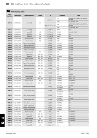Autopeças Bosch 2011  |  2012
C22  |  Cód. simplificado Bosch → Número Bosch e localização 	
   Cilindros de rodas
Código
simplificado
Número Bosch Localização esq./dir. Sistema Ø Montadora Página
CR 3011 0 986 BB3 011 Traseiro D/E TEV
Ø 20,64 mm
FIAT
B53, B54, B55, B56, B57, B62, B63, B64,
B65, B66
FORD B76, B77, B86, B87
Ø 20,64 mm / com ABS
FIAT
B53, B54, B55, B56, B57, B62, B63, B64,
B65, B66
FORD B76, B77, B86, B87
CR 3012 0 986 BB3 012 Traseiro D/E Ø 17,46 mm HONDA B98
CR 3013 0 986 BB3 013 Traseiro D/E VAR Ø 17,46 mm RENAULT B110, B111, B112
CR 3015 0 986 BB3 015 Traseiro D/E LUC Ø 22,22 mm CITROEN B40
CR 3016 0 986 BB3 016 Traseiro D/E LUC Ø 20,64 mm RENAULT B114
CR 6078 0 204 072 028 Dianteiro esquerdo BOS Ø 1 1/8” FORD B84, B85
CR 6079 0 204 072 029 Dianteiro direito BOS Ø 1 1/8” FORD B84, B85
CR 6892 0 204 072 040 Superior Traseiro esquerdo Ø 1 5/8” CHEVROLET B12, B20
CR 6893 0 204 072 041 Superior Traseiro direito Ø 1 5/8” CHEVROLET B12, B20
CR 6894 0 204 072 042 Inferior Traseiro esquerdo Ø 1 5/8” CHEVROLET B12, B20
CR 6895 0 204 072 043 Inferior Traseiro direito Ø 1 5/8” CHEVROLET B12, B20
CR 7188 0 204 072 044 Traseiro esquerdo BOS Ø 1 1/4” FORD B84, B85
CR 7189 0 204 072 045 Traseiro direito BOS - BEN Ø 1 1/4” FORD B84, B85
CR 7315 0 204 072 047 Traseiro D/E BOS - BEN Ø 1” CHEVROLET B20
CR 7568 0 204 072 050 Traseiro esquerdo BOS - BEN Ø 13/16” FORD B89, B90
CR 7569 0 204 072 051 Traseiro direito BOS - BEN Ø 13/16” FORD B89, B90
CR 7782 0 204 072 059 Superior Traseiro esquerdo BOS - BEN Ø 1 5/8” FORD B83, B85
CR 7783 0 204 072 060 Superior Traseiro direito BOS - BEN Ø 1 5/8” FORD B83, B85
CR 7784 0 204 072 061 3º eixo inferior esquerdo BOS - BEN Ø 1 5/8”
FIAT B41
FORD B83, B85
CR 7785 0 204 072 062 3º eixo inferior direito BOS - BEN Ø 1 5/8”
FIAT B41
FORD B83, B85
CR 7798 0 204 072 063 Traseiro esquerdo BOS Ø 7/8” CHEVROLET B5, B11, B12
CR 7799 0 204 072 064 Traseiro direito BOS - BEN Ø 7/8” CHEVROLET B5, B11, B12
CR 7924 0 204 072 066 Traseiro esquerdo BOS Ø 1” CHEVROLET B19, B36, B37
CR 7925 0 204 072 067 Traseiro direito BOS - BEN Ø 1” CHEVROLET B19, B36, B37
CR 8158 0 204 072 070 Superior dianteiro esquerdo Ø 1 3/8”
CHEVROLET B12, B20
VOLKSWAGEN B117
CR 8159 0 204 072 071 Superior dianteiro direito Ø 1 3/8”
CHEVROLET B12, B20
VOLKSWAGEN B117
CR 8160 0 204 072 072 Inferior dianteiro esquerdo Ø 1 3/8”
CHEVROLET B12, B20
VOLKSWAGEN B117
CR 8161 0 204 072 073 Inferior dianteiro direito Ø 1 3/8”
CHEVROLET B12, B20
VOLKSWAGEN B117
CR 8165 0 204 072 074 Inferior Traseiro esquerdo Ø 1 3/4” CHEVROLET B12
CR 8166 0 204 072 075 Inferior Traseiro direito Ø 1 3/4” CHEVROLET B12
CR 8167 0 204 072 076 Superior Traseiro esquerdo Ø 1 3/4” CHEVROLET B12
CR 8168 0 204 072 077 Superior Traseiro direito Ø 1 3/4” CHEVROLET B12
CR 8252 0 204 072 082 Traseiro esquerdo BOS Ø 1” FORD B74, B75, B76
CR 8253 0 204 072 083 Traseiro direito BOS - BEN Ø 3/4” FORD B74, B75, B76
CR 8667 0 204 072 088 Traseiro D/E BOS - BEN Ø 3/4” CHEVROLET B14, B15, B25
CR 8704 0 204 072 089 Traseiro esquerdo BOS Ø 7/8” CHEVROLET B13, B29, B30
CR 8705 0 204 072 090 Traseiro direito BOS - BEN Ø 7/8” CHEVROLET B13, B29, B30
CR 9152 0 204 072 092 Dianteiro D/E BOS - BEN Ø 1 1/2” VOLKSWAGEN B117
CR 9157 0 204 072 289 Traseiro D/E BOS Ø 20,60 mm FIAT B70
 