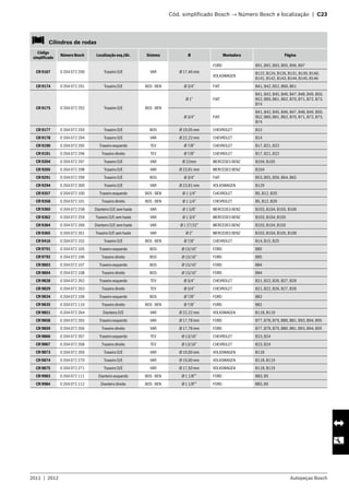 2011  |  2012 Autopeças Bosch
	 Cód. simplificado Bosch → Número Bosch e localização  |  C23
   Cilindros de rodas
Código
simplificado
Número Bosch Localização esq./dir. Sistema Ø Montadora Página
CR 9167 0 204 072 290 Traseiro D/E VAR Ø 17,46 mm
FORD B91, B92, B93, B95, B96, B97
VOLKSWAGEN
B122, B124, B126, B131, B139, B140,
B141, B142, B143, B144, B145, B146
CR 9174 0 204 072 291 Traseiro D/E BOS - BEN Ø 3/4” FIAT B41, B42, B52, B60, B61
CR 9175 0 204 072 292 Traseiro D/E BOS - BEN
Ø 1” FIAT
B41, B42, B45, B46, B47, B48, B49, B50,
B52, B60, B61, B62, B70, B71, B72, B73,
B74
Ø 3/4” FIAT
B41, B42, B45, B46, B47, B48, B49, B50,
B52, B60, B61, B62, B70, B71, B72, B73,
B74
CR 9177 0 204 072 293 Traseiro D/E BOS Ø 19,05 mm CHEVROLET B15
CR 9178 0 204 072 294 Traseiro D/E VAR Ø 22,22 mm CHEVROLET B14
CR 9190 0 204 072 295 Traseiro esquerdo TEV Ø 7/8” CHEVROLET B17, B21, B22
CR 9191 0 204 072 296 Traseiro direito TEV Ø 7/8” CHEVROLET B17, B21, B22
CR 9204 0 204 072 297 Traseiro D/E VAR Ø 22mm MERCEDES BENZ B104, B105
CR 9205 0 204 072 298 Traseiro D/E VAR Ø 23,81 mm MERCEDES BENZ B104
CR 9291 0 204 072 299 Traseiro D/E BOS Ø 3/4” FIAT B53, B55, B56, B64, B65
CR 9294 0 204 072 300 Traseiro D/E VAR Ø 23,81 mm VOLKSWAGEN B129
CR 9357 0 204 072 100 Traseiro esquerdo BOS - BEN Ø 1 1/4” CHEVROLET B5, B12, B20
CR 9358 0 204 072 101 Traseiro direito BOS - BEN Ø 1 1/4” CHEVROLET B5, B12, B20
CR 9360 0 204 072 258 Dianteiro D/E sem haste VAR Ø 1 5/8” MERCEDES BENZ B103, B104, B105, B106
CR 9362 0 204 072 259 Traseiro D/E sem haste VAR Ø 1 3/4” MERCEDES BENZ B103, B104, B105
CR 9364 0 204 072 260 Dianteiro D/E sem haste VAR Ø 1 27/32” MERCEDES BENZ B103, B104, B105
CR 9365 0 204 072 261 Traseiro D/E sem haste VAR Ø 2” MERCEDES BENZ B103, B104, B105, B106
CR 9416 0 204 072 102 Traseiro D/E BOS - BEN Ø 7/8” CHEVROLET B14, B15, B25
CR 9791 0 204 072 105 Traseiro esquerdo BOS Ø 15/16” FORD B85
CR 9792 0 204 072 106 Traseiro direito BOS Ø 15/16” FORD B85
CR 9803 0 204 072 107 Traseiro esquerdo BOS Ø 15/16” FORD B84
CR 9804 0 204 072 108 Traseiro direito BOS Ø 15/16” FORD B84
CR 9828 0 204 072 262 Traseiro esquerdo TEV Ø 3/4” CHEVROLET B21, B22, B26, B27, B28
CR 9829 0 204 072 263 Traseiro direito TEV Ø 3/4” CHEVROLET B21, B22, B26, B27, B28
CR 9834 0 204 072 109 Traseiro esquerdo BOS Ø 7/8” FORD B82
CR 9835 0 204 072 110 Traseiro direito BOS - BEN Ø 7/8” FORD B82
CR 9851 0 204 072 264 Dianteiro D/E VAR Ø 22,22 mm VOLKSWAGEN B118, B119
CR 9858 0 204 072 265 Traseiro esquerdo VAR Ø 17,78 mm FORD B77, B78, B79, B80, B81, B93, B94, B95
CR 9859 0 204 072 266 Traseiro direito VAR Ø 17,78 mm FORD B77, B78, B79, B80, B81, B93, B94, B95
CR 9866 0 204 072 267 Traseiro esquerdo TEV Ø 13/16” CHEVROLET B23, B24
CR 9867 0 204 072 268 Traseiro direito TEV Ø 13/16” CHEVROLET B23, B24
CR 9873 0 204 072 269 Traseiro D/E VAR Ø 19,00 mm VOLKSWAGEN B118
CR 9874 0 204 072 270 Traseiro D/E VAR Ø 19,00 mm VOLKSWAGEN B118, B119
CR 9875 0 204 072 271 Traseiro D/E VAR Ø 17,50 mm VOLKSWAGEN B118, B119
CR 9983 0 204 072 111 Dianteiro esquerdo BOS - BEN Ø 1 1/8”” FORD B83, B5
CR 9984 0 204 072 112 Dianteiro direito BOS - BEN Ø 1 1/8”” FORD B83, B5
 