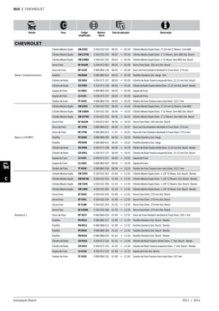 Autopeças Bosch 2011  |  2012
Veículo Peça Código
simplificado
Número
Bosch
Data de aplicação Observação
C
B10  | CHEVROLET
CHEVROLET
Blazer 2.8 Diesel Electronic
Cilindro Mestre Duplo CM 2593 0 204 032 593 08.05 → 05.09 Cilindro Mestre Duplo Diam. 27,03 mm C/ Reserv. Com ABS
Cilindro Mestre Duplo CM 2370S 0 204 032 293 08.05 → 05.09 Cilindro Mestre Duplo Diam. 1” C/ Reserv. Sem ABS Sist. Bosch
Cilindro Mestre Duplo CM 2386S 0 204 032 292 08.05 → 05.09 Cilindro Mestre Duplo Diam. 1” S/ Resev. Sem ABS Sist. Bosch
Servo Freio SF 5610S 0 204 0C2 062 08.05 → 05.09 Servo Freio Diam. 205 mm Sist. Bosch
Disco de Freio DF 4120 0 986 BB4 120 08.05 → 05.09 Disco de Freio Dianteiro Ventilado 5 Furos Diam. 274 mm
Pastilha PB 0048 0 986 BB0 041 08.05 → 05.09 Pastilha Dianteira Sist. Varga - 4x4
Cilindro de Roda CR 2955 0 204 072 197 08.05 → 05.09 Cilindro de Roda Traseiro esquerdo Diam. 22,22 mm Sist. Bosch
Cilindro de Roda CR 2956 0 204 072 198 08.05 → 05.09 CilindrodeRodaTraseirodireitoDiam.22,22mmSist.Bosch-Bendix
Sapata de Freio LS 3503 0 986 BB3 503 08.05 → 05.09 Sapata de Freio
Sapata de Freio LS 4191 0 204 072 237 08.05 → 05.09 Sapata de Freio
Tambor de Freio TF 4536 0 986 BB4 536 08.05 → 05.09 Tambor de Freio Traseiro Sem cubo Diam. 315,7 mm
Blazer 4.3 V6 MPFI
Cilindro Mestre Duplo CM 2593 0 204 032 593 08.96 → 10.03 Cilindro Mestre Duplo Diam. 27,03 mm C/ Reserv. Com ABS
Cilindro Mestre Duplo CM 2386S 0 204 032 292 08.96 → 10.03 Cilindro Mestre Duplo Diam. 1” S/ Resev. Sem ABS Sist. Bosch
Cilindro Mestre Duplo CM 2370S 0 204 032 293 08.96 → 10.03 Cilindro Mestre Duplo Diam. 1” C/ Reserv. Sem ABS Sist. Bosch
Servo Freio SF 5610S 0 204 0C2 062 08.96 → 10.03 Servo Freio Diam. 205 mm Sist. Bosch
Disco de Freio DF 2795 0 986 BB4 022 08.96 → 10.97 Disco de Freio Dianteiro Ventilado 6 Furos Diam. 276 mm
Disco de Freio DF 2796 0 986 BB4 023 11.97 → 10.03 Disco de Freio Dianteiro Ventilado 5 Furos Diam. 275,5 mm
Pastilha PE 0048 0 986 BB0 285 08.96 → 10.03 Pastilha Dianteira Sist. Varga
Pastilha PB 0048 0 986 BB0 041 08.96 → 10.03 Pastilha Dianteira Sist. Varga
Cilindro de Roda CR 2956 0 204 072 198 08.96 → 10.03 CilindrodeRodaTraseirodireitoDiam.22,22mmSist.Bosch-Bendix
Cilindro de Roda CR 2955 0 204 072 197 08.96 → 10.03 Cilindro de Roda Traseiro esquerdo Diam. 22,22 mm Sist. Bosch
Sapata de Freio LS 4191 0 204 072 237 08.96 → 10.03 Sapata de Freio
Sapata de Freio LS 3503 0 986 BB3 503 08.96 → 10.03 Sapata de Freio
Tambor de Freio TF 4536 0 986 BB4 536 08.96 → 10.03 Tambor de Freio Traseiro Sem cubo Diam. 315,7 mm
Bonanza 4.1
Cilindro Mestre Duplo CM 1093 0 204 032 264 01.89 → 12.92 Cilindro Mestre Duplo Diam. 1 1/8” S/ Resev. Sist. Bosch - Bendix
Cilindro Mestre Duplo CM 0670S 0 204 032 263 01.89 → 12.92 Cilindro Mestre Duplo Diam. 1 1/8” C/ Reserv. Sist. Bosch - Bendix
Cilindro Mestre Duplo CM 1939 0 204 032 280 01.93 → 12.95 Cilindro Mestre Duplo Diam. 1 1/8” C/ Reserv. Sist. Bosch - Bendix
Cilindro Mestre Duplo CM 1966 0 204 032 283 01.93 → 12.95 Cilindro Mestre Duplo Diam. 1 1/8” S/ Resev. Sist. Bosch - Bendix
Servo Freio SF 5042 0 204 032 345 01.89 → 12.92 Servo Freio Diam. 270 mm Sist. Bosch
Servo Freio SF 5041 0 204 032 344 01.89 → 12.92 Servo Freio Diam. 270 mm Sist. Bosch
Servo Freio SF 5186 0 204 032 354 01.93 → 12.95 Servo Freio Diam. 270 mm Sist. Bosch
Servo Freio SF 5358S 0 204 032 368 01.93 → 12.95 Servo Freio Diam. 270 mm Sist. Bosch
Disco de Freio DF 9227 0 986 BB4 059 01.89 → 12.95 Disco de Freio Dianteiro Ventilado 6 Furos Diam. 283,7 mm
Pastilha PE 0012 0 986 BB0 257 01.89 → 12.92 Pastilha Dianteira Sist. Bosch - Bendix
Pastilha PB 0012 0 986 BB0 012 01.89 → 12.92 Pastilha Dianteira Sist. Bosch - Bendix
Pastilha PE 0034 0 986 BB0 283 01.92 → 12.94 Pastilha Dianteira Sist. Bosch - Bendix
Pastilha PB 0034 0 986 BB0 029 01.92 → 12.94 Pastilha Dianteira Sist. Bosch - Bendix
Cilindro de Roda CR 2916 0 204 072 194 01.92 → 12.94 Cilindro de Roda Traseiro direito Diam. 1” Sist. Bosch - Bendix
Cilindro de Roda CR 2915 0 204 072 193 01.92 → 12.94 Cilindro de Roda Traseiro esquerdo Diam. 1” Sist. Bosch - Bendix
Sapata de Freio LS 4150 0 204 072 225 01.89 → 12.92 Sapata de Freio Sist. Bosch
Tambor de Freio TF 4535 0 986 BB4 535 01.89 → 12.95 Tambor de Freio Traseiro Sem cubo Diam. 347 mm
 