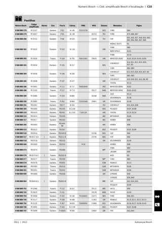 2011  |  2012 Autopeças Bosch
	 Número Bosch → Cód. simplificado Bosch e localização  |  C33
   Pastilhas
Número Bosch
Código
simplificado
Alarme Eixo Fras-le Cobreq FMSI WVA Sistema Montadora Página
0 986 BB0 278 PE 0147 Dianteiro P-62 N-146 7625 D756 BOS FORD B84
0 986 BB0 279 PE 0057 Dianteiro P-65 N-138 20753 TEV FORD B75, B86, B87
0 986 BB0 280 PE 0152 Dianteiro P-68 N-533 23229 TEV FIAT
B55, B56, B57, B58, B59, B60,
B62, B64, B65, B67, B68
0 986 BB0 281 PE 0025 Dianteiro P-102 N-118 VAR
AGRALE-DEUTZ B1
FORD B85
MARCOPOLO B101
PUMA B110
0 986 BB0 282 PE 0026 Traseiro P-104 N-705 768 D1062 29835 VAR MERCEDES BENZ B102, B103, B105, B106
0 986 BB0 283 PE 0034 Dianteiro P-105 N-317 BOS
CHEVROLET
B10, B11, B12, B19, B20,
B37, B5
FORD B82, B83
0 986 BB0 284 PE 0036 Dianteiro P-106 N-330 BEN
CHEVROLET B12, B19, B20, B33, B37, B5
FORD B82, B83
0 986 BB0 285 PE 0048 Dianteiro P-107 N-327 VAR
CHEVROLET B10, B30, B31, B32, B8, B9
TOYOTA B115
0 986 BB0 286 PE 0091 Dianteiro P-111 N-717 7848 D949 PER MERCEDES BENZ B102
0 986 BB0 288 PE 0105 Traseiro P-117 N-713 29117 WAB MERCEDES BENZ B103, B105
0 986 BB0 289 PE 0084 Dianteiro P-329 N-885 20168 WAB
SEAT B114
VOLKSWAGEN B138
0 986 BB0 290 PE 0085 Traseiro P-362 N-884 7234 D340 20961 GIR VOLKSWAGEN B128
0 986 BB0 291 PB 0391 Dianteiro PD/77 N-355 TEV CHEVROLET B25, B26, B38
0 986 BB0 305 PB 0405 Dianteiro PD/435 N-1158 BOS PEUGEOT B107, B108
0 986 BB0 310 PB 0410 Dianteiro PD/491 N-1319 7169 C/A VAR TOYOTA B115, B116
0 986 BB0 315 PB 0415 Dianteiro PD/500 AKE MITSUBISHI B106
0 986 BB0 317 PB 0417 Dianteiro PD/503 AKE HONDA B98
0 986 BB0 365 PB 0465 Dianteiro
PD/404-
NA
AKE HONDA B98
0 986 BB0 515 PB 0515 Dianteiro PD/507 BOS PEUGEOT B107, B108
0 986 BB0 516 PB 0516 Dianteiro PD/509-B 23706 BOS FIAT B66
0 986 BB0 517 PB 0517 A/1 1 Dianteiro PD/511-B 23709 BOS FIAT B66
0 986 BB0 518 PB 0518 Dianteiro PD/520 GIR VOLKSWAGEN B139
0 986 BB0 560 PB 0560 Dianteiro PD/554 7418 HONDA B98
0 986 BB0 574 PB 0574 Dianteiro PD/586 IMP*
FORD B89
JAGUAR B99
0 986 BB0 576 PB 0576 A/1 1 Traseiro PD/592-B AUDI B3
0 986 BB0 577 PB 0577 Traseiro PD/599 IMP* FORD B89
0 986 BB0 578 PB 0578 Dianteiro PD/601 SUM RENAULT B113
0 986 BB0 583 PB 0583 Traseiro PD/616 SUM MITSUBISHI B106
0 986 BB0 591 PB 0591 Traseiro PD/632 SUM MITSUBISHI B106
0 986 BB0 600 PB 0600 Dianteiro PD/648 GIR CITROEN B39
0 986 BB0 604 PB 0604 A/1 1 Dianteiro PD/652-B BRE
CITROEN B39, B40
FIAT B43, B44, B45
PEUGEOT B109
0 986 BB0 701 PE 0280 Traseiro P-122 N-557 29121 BRE IVECO B99
0 986 BB0 702 PE 0625 Dianteiro P-131 29126 WAB VOLVO B150
0 986 BB0 703 PE 0058 Dianteiro P-332 N-140 7532D652 23472 BEN FORD B90, B91
0 986 BB0 704 PE 0117 Dianteiro P-338 N-448 21463 GIR RENAULT B110, B111, B112, B113
0 986 BB0 705 PE 0120 Dianteiro P-367 N-820 7569D694 21866 BOS VOLKSWAGEN B118, B127, B138, B149
0 986 BB0 706 PE 0405 Dianteiro P-435 N-1158 BOS PEUGEOT B107, B108
0 986 BB0 707 PE 0408 Dianteiro P-438-B N-566 23603 GIR FIAT B43, B44
 