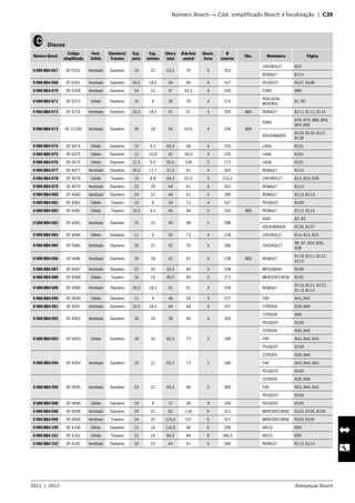 2011  |  2012 Autopeças Bosch
	 Número Bosch → Cód. simplificado Bosch e localização  |  C39
   Discos
Número Bosch
Código
simplificado
Vent.
Sólido
Dianteiro/
Traseiro
Esp.
pista
Esp.
mínima
Altura
total
Ødofuro
central
Quant.
furos
Ø
externo
Obs. Montadora Página
0 986 BB4 067 DF 9252 Ventilado Dianteiro 24 22 53,5 76 6 252
CHEVROLET B33
RENAULT B114
0 986 BB4 068 DF 9261 Ventilado Dianteiro 20,5 18,5 34 66 4 247 PEUGEOT B107, B108
0 986 BB4 070 DF 9268 Ventilado Dianteiro 24 22 47 63,5 4 260 FORD B89
0 986 BB4 071 DF 9273 Sólido Dianteiro 10 8 35 70 4 212
ASIA (ASIA
MOTORS)
B1, B2
0 986 BB4 072 DF 9274 Ventilado Dianteiro 20,5 18,5 41 61 4 259 ABS RENAULT B111, B112, B114
0 986 BB4 073 DF 2218S Ventilado Dianteiro 20 18 43 63,6 4 239 ABS
FORD
B78, B79, B80, B93,
B94, B95
VOLKSWAGEN
B129, B130, B137,
B138
0 986 BB4 074 DF 4074 Sólido Dianteiro 10 9,2 65,3 68 4 250 LADA B101
0 986 BB4 075 DF 4075 Sólido Dianteiro 12 10,8 42 58,5 4 239 LADA B101
0 986 BB4 076 DF 4076 Sólido Dianteiro 11,5 9,5 50,5 108 5 272 LADA B101
0 986 BB4 077 DF 4077 Ventilado Dianteiro 20,5 17,7 31,5 61 4 265 RENAULT B114
0 986 BB4 078 DF 4078 Sólido Traseiro 10 8,8 44,3 62,5 5 253,1 CHEVROLET B13, B29, B30
0 986 BB4 079 DF 4079 Ventilado Dianteiro 22 20 44 61 4 262 RENAULT B113
0 986 BB4 080 DF 4080 Ventilado Dianteiro 24 22 44 61 5 280 RENAULT B113, B114
0 986 BB4 081 DF 4081 Sólido Traseiro 10 8 34 71 4 247 PEUGEOT B109
0 986 BB4 082 DF 4082 Sólido Traseiro 10,5 9,5 44 66 5 265 ABS RENAULT B113, B114
0 986 BB4 083 DF 4083 Ventilado Dianteiro 25 23 46 68 5 288
AUDI B2, B3
VOLKSWAGEN B136, B137
0 986 BB4 084 DF 4084 Sólido Dianteiro 11 9 55 73 4 238 CHEVROLET B14, B15, B25
0 986 BB4 085 DF 4085 Ventilado Dianteiro 25 22 42 70 5 280 CHEVROLET
B6, B7, B34, B35,
B38
0 986 BB4 086 DF 4086 Ventilado Dianteiro 20 18 41 61 4 238 ABS RENAULT
B110, B111, B112,
B113
0 986 BB4 087 DF 4087 Ventilado Dianteiro 22 20 33,5 84 5 258 MITSUBISHI B106
0 986 BB4 088 DF 4088 Sólido Traseiro 16 14 96,5 85 5 272 MERCEDESBENZ B102
0 986 BB4 089 DF 4089 Ventilado Dianteiro 20,5 18,5 41 61 4 259 RENAULT
B110, B111, B112,
B113, B114
0 986 BB4 090 DF 4090 Sólido Dianteiro 11 9 46 59 4 227 FIAT B41, B42
0 986 BB4 091 DF 4091 Ventilado Dianteiro 20,5 18,5 44 66 4 247 CITROEN B39, B40
0 986 BB4 092 DF 4092 Ventilado Dianteiro 26 24 28 66 4 283
CITROEN B40
PEUGEOT B109
0 986 BB4 093 DF 4093 Sólido Dianteiro 18 16 65,5 73 5 280
CITROEN B39, B40
FIAT B43, B44, B45
PEUGEOT B109
0 986 BB4 094 DF 4094 Ventilado Dianteiro 24 22 65,5 73 5 280
CITROEN B39, B40
FIAT B43, B44, B45
PEUGEOT B109
0 986 BB4 095 DF 4095 Ventilado Dianteiro 24 22 65,5 80 5 300
CITROEN B39, B40
FIAT B43, B44, B45
PEUGEOT B109
0 986 BB4 096 DF 4096 Sólido Dianteiro 10 8 27 66 4 266 PEUGEOT B109
0 986 BB4 098 DF 4098 Ventilado Dianteiro 34 32 82 118 6 312 MERCEDESBENZ B103, B105, B106
0 986 BB4 099 DF 4099 Ventilado Traseiro 34 32 115,5 157 6 312 MERCEDESBENZ B103, B105
0 986 BB4 100 DF 4100 Sólido Dianteiro 22 19 110,5 68 6 290 IVECO B99
0 986 BB4 101 DF 4101 Sólido Traseiro 22 19 84,5 84 8 289,5 IVECO B99
0 986 BB4 102 DF 4102 Ventilado Dianteiro 24 22 44 61 4 280 RENAULT B113, B114
 