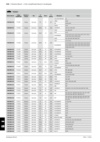 Autopeças Bosch 2011  |  2012
C42  |  Número Bosch → Cód. simplificado Bosch e localização 	
   Tambor
Número Bosch
Código
simplificado
Dianteiro /
Traseiro
Obs.
Ø
Central
Altura
Ø
Externo
Montadora Página
0 986 BB4 500 TF 2391 Traseiro Sem cubo 93 76 311
ASIA (ASIA MOTORS) B1
JINBEI B100
KIA B100, B101
MAZDA B102
0 986 BB4 501 TF 2392 Traseiro Com cubo 39,85 84 228 CHEVROLET B16, B17, B18, B19
0 986 BB4 503 TF 2394 Traseiro Com cubo 39,85 74 210
FORD B95, B96, B97
SEAT B115
VOLKSWAGEN
B119, B120, B121, B123, B124, B125, B127, B131,
B136, B142, B144, B149, B150
0 986 BB4 504 TF 2396 Traseiro Com cubo 39,85 81 239
FORD B91, B92, B93, B95, B96, B97
SEAT B114, B115
VOLKSWAGEN
B119, B120, B121, B122, B123, B124, B125, B126,
B127, B128, B131, B132, B133, B134, B135, B136,
B138, B139, B140, B141, B142, B143, B144, B145,
B148, B149, B150
0 986 BB4 505 TF 2397 Traseiro Sem cubo 65 73 281 VOLKSWAGEN B129
0 986 BB4 506 TF 2398 Dianteiro Com cubo 39,9 90 262 VOLKSWAGEN B118, B119
0 986 BB4 507 TF 2399 Traseiro Sem cubo 86 66 264 VOLKSWAGEN B118, B128
0 986 BB4 509 TF 2402 Traseiro Com cubo 45,2 82 214 FORD B74, B75, B76
0 986 BB4 510 TF 2403 Traseiro Com cubo 45,2 86 250 FORD B89, B90
0 986 BB4 513 TF 2407 Traseiro Sem cubo 71 66,5 274
CITROEN B40
PEUGEOT B108, B109
0 986 BB4 515 TF 2409 Traseiro Sem cubo 39,9 76 216
FORD B78, B79, B80, B81, B93, B94
VOLKSWAGEN B117
0 986 BB4 516 TF 2410 Traseiro Com cubo 50,3 76 216 FORD B85, B86, B88
0 986 BB4 517 TF 2411 Traseiro Com cubo 50,27 80,5 239
FORD B78, B80, B81
VOLKSWAGEN B129, B130, B138
0 986 BB4 518 TF 2413 Traseiro Sem cubo 63,5 67 268,5 FORD B75, B76
0 986 BB4 519 TF 2414 Traseiro Sem cubo 105,5 83 326 FORD B82, B83
0 986 BB4 520 TF 2415 Traseiro Sem cubo 57 69 265 CHEVROLET B6, B7, B34, B35, B38
0 986 BB4 522 TF 2417 Traseiro Sem cubo 90,5 92,5 322,5
CHEVROLET B33
GMC B97
0 986 BB4 523 TF 2419 Traseiro Sem cubo 57 68 243 CHEVROLET B6, B8, B17, B21, B22, B23, B24, B26, B27, B28
0 986 BB4 524 TF 2420 Traseiro Sem cubo 59 53 214 FIAT B70
0 986 BB4 525 TF 2422 Traseiro Sem cubo 59 61 268 FIAT
B42, B43, B47, B48, B49, B50, B51, B52, B57, B58,
B59, B60, B62, B66, B67, B68, B69, B71
0 986 BB4 526 TF 2424 Traseiro Sem cubo 59 53,5 219 FIAT
B45, B46, B47, B48, B49, B50, B53, B54, B55, B56,
B57, B61, B62, B63, B64, B65, B66, B70, B71, B72,
B73, B74
0 986 BB4 527 TF 4527 Dianteiro Com cubo 52 102 265 VOLKSWAGEN B118, B128
0 986 BB4 528 TF 4528 Traseiro Sem cubo 86 66 280 VOLKSWAGEN B117
0 986 BB4 529 TF 4529 Traseiro Com cubo 26,2 94 262 VOLKSWAGEN B118
0 986 BB4 530 TF 4530 Traseiro Com cubo 26,5 82 265 VOLKSWAGEN B118
0 986 BB4 531 TF 4531 Traseiro Com cubo 31 121,5 285 VOLKSWAGEN B119
0 986 BB4 532 TF 4532 Traseiro Com cubo 31 121,5 285 VOLKSWAGEN B129
0 986 BB4 533 TF 4533 Traseiro Sem cubo 75 82 296 HYUNDAI B99
0 986 BB4 534 TF 4534 Traseiro Sem cubo 90 93 290 MERCEDES BENZ B102, B105
0 986 BB4 535 TF 4535 Traseiro Sem cubo 90,5 110 347 CHEVROLET B5, B10, B11, B12, B20, B36, B37
0 986 BB4 536 TF 4536 Traseiro Sem cubo 70,85 80 315,7 CHEVROLET B9, B10, B31, B32
0 986 BB4 537 TF 4537 Traseiro Sem cubo 70,85 92,5 322,5 CHEVROLET B8, B9, B30, B31
0 986 BB4 538 TF 4538 Traseiro Sem cubo 62,5 72 266 CHEVROLET B13, B29, B30
0 986 BB4 539 TF 4539 Traseiro Sem cubo 90,5 80 315,7 CHEVROLET B8, B9, B30, B31
0 986 BB4 540 TF 4540 Traseiro Sem cubo 105,5 87,5 316 WILLYS B150
 