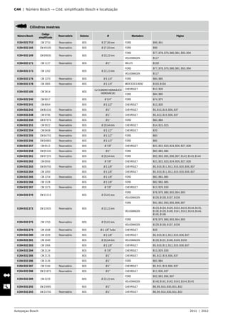 Autopeças Bosch 2011  |  2012
C44  |  Número Bosch → Cód. simplificado Bosch e localização 	
   Cilindros mestres
Número Bosch
Código
simplificado
Reservatório Sistema Ø Montadora Página
0 204 022 753 CM 2753 Reservatório BOS Ø 27,00 mm FORD B90, B91
0 204 032 165 CM 4910S Reservatório BOS Ø 27,03 mm FORD B90
0 204 032 169 CM 0903S Reservatório BOS Ø 22,22 mm
FORD B77, B78, B79, B80, B81, B93, B94
VOLKSWAGEN B117
0 204 032 171 CM 1127 Reservatório BOS Ø 1” WILLYS B150
0 204 032 173 CM 1262 BOS Ø 22,22 mm
FORD B77, B78, B79, B80, B81, B93, B94
VOLKSWAGEN B117
0 204 032 176 CM 1370 Reservatório BOS Ø 1 1/4” FORD B84, B85
0 204 032 178 CM 1805 Reservatório BOS Ø 1 1/4” MERCEDES BENZ B103, B104
0 204 032 185 CM 2814 BOS
CJ CILINDRO HIDRAULICO
HIDROVÁCUO
CHEVROLET B12, B20
FORD B84, B85
0 204 032 240 CM 6917 BOS Ø 3/4” FORD B74, B75
0 204 032 241 CM 8064 BOS Ø 1 1/2” CHEVROLET B12, B20
0 204 032 242 CM 8313S Reservatório BOS Ø 1” CHEVROLET B5, B12, B19, B36, B37
0 204 032 248 CM 9785 Reservatório BOS Ø 1” CHEVROLET B5, B12, B19, B36, B37
0 204 032 250 CM 9797S Reservatório BOS Ø 1” FORD B82, B84
0 204 032 251 CM 9922 Reservatório BOS Ø 20,64 mm CHEVROLET B14, B15, B25
0 204 032 254 CM 0458 Reservatório BOS Ø 1 1/2” CHEVROLET B20
0 204 032 255 CM 0475S Reservatório BOS Ø 1 1/2” FORD B83
0 204 032 256 CM 0486S Reservatório BOS Ø 1 1/2” FORD B85
0 204 032 257 CM 0512 Reservatório BOS Ø 7/8” CHEVROLET B21, B22, B23, B24, B26, B27, B28
0 204 032 258 CM 0514S Reservatório BOS Ø 1” FORD B82, B83, B84
0 204 032 261 CM 0722S Reservatório BOS Ø 20,64 mm FORD B92, B93, B95, B96, B97, B142, B143, B144
0 204 032 262 CM 0950 BOS Ø 7/8” CHEVROLET B21, B22, B23, B24, B26, B27, B28
0 204 032 263 CM 0970S Reservatório BOS Ø 1 1/8” CHEVROLET B5, B10, B11, B12, B19, B20, B36, B37
0 204 032 264 CM 1093 BOS Ø 1 1/8” CHEVROLET B5, B10, B11, B12, B19, B20, B36, B37
0 204 032 265 CM 1254 Reservatório BOS Ø 1 1/8” FORD B82, B83, B85
0 204 032 266 CM 1328 BOS Ø 1 1/8” FORD B82, B83, B85
0 204 032 267 CM 1373 Reservatório BOS Ø 7/8” CHEVROLET B13, B29, B30
0 204 032 270 CM 1511S BOS Ø 23,81 mm
FORD B78, B79, B80, B93, B94, B95
VOLKSWAGEN B129, B130, B137, B138
0 204 032 272 CM 1592S Reservatório BOS Ø 22,22 mm
FORD B91, B92, B93, B95, B96, B97
VOLKSWAGEN
B123, B124, B126, B132, B133, B134, B135,
B136, B139, B140, B141, B142, B143, B144,
B145, B148
0 204 032 275 CM 1763 Reservatório BOS Ø 23,81 mm
FORD B78, B79, B80, B93, B94, B95
VOLKSWAGEN B129, B130, B137, B138
0 204 032 279 CM 1938 Reservatório BOS Ø 1 1/8” Turbo CHEVROLET B20
0 204 032 280 CM 1939 Reservatório BOS Ø 1 1/8” CHEVROLET B5, B10, B11, B12, B19, B36, B37
0 204 032 281 CM 1940 BOS Ø 20,64 mm VOLKSWAGEN B120, B131, B146, B149, B150
0 204 032 283 CM 1966 BOS Ø 1 1/8” CHEVROLET B5, B10, B11, B12, B19, B36, B37
0 204 032 284 CM 2124 BOS Ø 7/8” CHEVROLET B13, B29, B30
0 204 032 285 CM 2125 BOS Ø 1” CHEVROLET B5, B12, B19, B36, B37
0 204 032 286 CM 2126 BOS Ø 1” FORD B82, B84
0 204 032 287 CM 2184 Reservatório BOS Ø 1” CHEVROLET B5, B11, B19, B36, B37
0 204 032 288 CM 2187S Reservatório BOS Ø 1” CHEVROLET B11, B36, B37
0 204 032 289 CM 2229 BOS Ø 22,22 mm
FORD B92, B93, B96, B97
VOLKSWAGEN B140, B141, B142, B143, B144, B145
0 204 032 292 CM 2368S BOS Ø 1” CHEVROLET B8, B9, B10, B30, B31, B32
0 204 032 293 CM 2370S Reservatório BOS Ø 1” CHEVROLET B8, B9, B10, B30, B31, B32
 
