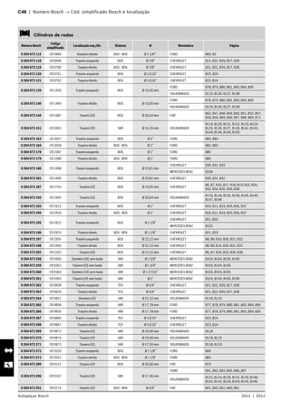 Autopeças Bosch 2011  |  2012
C48  |  Número Bosch → Cód. simplificado Bosch e localização 	
   Cilindros de rodas
Número Bosch
Código
simplificado
Localização esq./dir. Sistema Ø Montadora Página
0 204 072 112 CR 9984 Dianteiro direito BOS - BEN Ø 1 1/8”” FORD B83, B5
0 204 072 118 CR 0699 Traseiro esquerdo BOS Ø 7/8” CHEVROLET B21, B22, B26, B27, B28
0 204 072 119 CR 0700 Traseiro direito BOS - BEN Ø 7/8” CHEVROLET B21, B22, B26, B27, B28
0 204 072 120 CR 0701 Traseiro esquerdo BOS Ø 13/16” CHEVROLET B23, B24
0 204 072 121 CR 0702 Traseiro direito BOS Ø 13/16” CHEVROLET B23, B24
0 204 072 139 CR 1459 Traseiro esquerdo BOS Ø 19,05 mm
FORD B78, B79, B80, B81, B93, B94, B95
VOLKSWAGEN B129, B130, B137, B138
0 204 072 140 CR 1460 Traseiro direito BOS Ø 19,05 mm
FORD B78, B79, B80, B81, B93, B94, B95
VOLKSWAGEN B129, B130, B137, B138
0 204 072 144 CR 1687 Traseiro D/E BOS Ø 20,64 mm FIAT
B42, B47, B48, B49, B50, B51, B52, B57,
B58, B59, B60, B66, B67, B68, B69, B71
0 204 072 151 CR 2002 Traseiro D/E VAR Ø 14,29 mm VOLKSWAGEN
B119, B120, B121, B122, B123, B124,
B125, B126, B127, B136, B142, B143,
B144, B145, B149, B150
0 204 072 163 CR 2057 Traseiro esquerdo BOS Ø 1” FORD B82, B83
0 204 072 164 CR 2058 Traseiro direito BOS - BEN Ø 1” FORD B82, B83
0 204 072 178 CR 2387 Traseiro esquerdo BOS Ø 1” FORD B85
0 204 072 179 CR 2388 Traseiro direito BOS - BEN Ø 1” FORD B85
0 204 072 180 CR 2408 Traseiro esquerdo BOS Ø 23,81 mm
CHEVROLET B30, B31, B32
MERCEDES BENZ B106
0 204 072 181 CR 2409 Traseiro direito BOS Ø 23,81 mm CHEVROLET B30, B31, B32
0 204 072 187 CR 2754 Traseiro D/E BOS Ø 19,05 mm CHEVROLET
B6, B7, B16, B17, B18, B19, B25, B26,
B33, B34, B35, B36, B38
0 204 072 192 CR 2905 Traseiro D/E BOS Ø 20,64 mm VOLKSWAGEN
B133, B134, B135, B136, B145, B146,
B147, B148
0 204 072 193 CR 2915 Traseiro esquerdo BOS Ø 1” CHEVROLET B10, B11, B19, B20, B36, B37
0 204 072 194 CR 2916 Traseiro direito BOS - BEN Ø 1” CHEVROLET B10, B11, B19, B20, B36, B37
0 204 072 195 CR 2922 Traseiro esquerdo BOS Ø 1 1/8”
CHEVROLET B21, B33
MERCEDES BENZ B102
0 204 072 196 CR 2923 Traseiro direito BOS - BEN Ø 1 1/8” CHEVROLET B21, B33
0 204 072 197 CR 2955 Traseiro esquerdo BOS Ø 22,22 mm CHEVROLET B8, B9, B10, B30, B31, B32
0 204 072 198 CR 2956 Traseiro direito BOS Ø 22,22 mm CHEVROLET B8, B9, B10, B30, B31, B32
0 204 272 202 CR 2202 Traseiro D/E BOS Ø 22,22 mm CHEVROLET B6, B7, B26, B33, B36, B38
0 204 072 258 CR 9360 Dianteiro D/E sem haste VAR Ø 1 5/8” MERCEDES BENZ B103, B104, B105, B106
0 204 072 259 CR 9362 Traseiro D/E sem haste VAR Ø 1 3/4” MERCEDES BENZ B103, B104, B105
0 204 072 260 CR 9364 Dianteiro D/E sem haste VAR Ø 1 27/32” MERCEDES BENZ B103, B104, B105
0 204 072 261 CR 9365 Traseiro D/E sem haste VAR Ø 2” MERCEDES BENZ B103, B104, B105, B106
0 204 072 262 CR 9828 Traseiro esquerdo TEV Ø 3/4” CHEVROLET B21, B22, B26, B27, B28
0 204 072 263 CR 9829 Traseiro direito TEV Ø 3/4” CHEVROLET B21, B22, B26, B27, B28
0 204 072 264 CR 9851 Dianteiro D/E VAR Ø 22,22 mm VOLKSWAGEN B118, B119
0 204 072 265 CR 9858 Traseiro esquerdo VAR Ø 17,78 mm FORD B77, B78, B79, B80, B81, B93, B94, B95
0 204 072 266 CR 9859 Traseiro direito VAR Ø 17,78 mm FORD B77, B78, B79, B80, B81, B93, B94, B95
0 204 072 267 CR 9866 Traseiro esquerdo TEV Ø 13/16” CHEVROLET B23, B24
0 204 072 268 CR 9867 Traseiro direito TEV Ø 13/16” CHEVROLET B23, B24
0 204 072 269 CR 9873 Traseiro D/E VAR Ø 19,00 mm VOLKSWAGEN B118
0 204 072 270 CR 9874 Traseiro D/E VAR Ø 19,00 mm VOLKSWAGEN B118, B119
0 204 072 271 CR 9875 Traseiro D/E VAR Ø 17,50 mm VOLKSWAGEN B118, B119
0 204 072 272 CR 2020 Traseiro esquerdo BOS Ø 1 1/8” FORD B84
0 204 072 273 CR 2021 Traseiro direito BOS - BEN Ø 1 1/8” FORD B84
0 204 072 289 CR 9157 Traseiro D/E BOS Ø 20,60 mm FIAT B70
0 204 072 290 CR 9167 Traseiro D/E VAR Ø 17,46 mm
FORD B91, B92, B93, B95, B96, B97
VOLKSWAGEN
B122, B124, B126, B131, B139, B140,
B141, B142, B143, B144, B145, B146
0 204 072 291 CR 9174 Traseiro D/E BOS - BEN Ø 3/4” FIAT B41, B42, B52, B60, B61
 