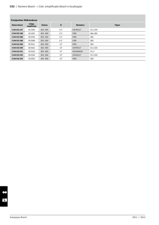 Autopeças Bosch 2011  |  2012
C52  |  Número Bosch → Cód. simplificado Bosch e localização 	
Conjuntos Hidrovácuo
Número Bosch
Código
simplificado
Sistema Ø Montadora Página
0 204 032 187 HD 2990 BOS - BEN 9.5” CHEVROLET B12, B20
0 204 032 188 HD 2992 BOS - BEN 9.5” FORD B84, B85
0 204 032 386 HD 9299 BOS - BEN 9.5” FORD B85
0 204 032 388 HD 9488 BOS - BEN 9.5” FORD B85
0 204 032 389 HD 9501 BOS - BEN 10” FORD B83
0 204 032 390 HD 9502 BOS - BEN 10” CHEVROLET B12, B20
0 204 032 391 HD 9503 BOS - BEN 10” VOLKSWAGEN B117
0 204 032 392 HD 9504 BOS - BEN 10” CHEVROLET B12, B20
0 204 032 393 HD 9560 BOS - BEN 10” FORD B83
 