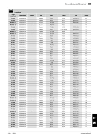 2011  |  2012 Autopeças Bosch
	 Conversão outros fabricantes  |  C53
   Pastilhas  
Código
simplificado
Número Bosch Alarme Eixo Fras-le Cobreq TRW Sistema
PB 0001 0 986 BB0 000 Dianteiro PD/10 N-108 RCPT00276 BEN
PB 0003 0 986 BB0 001 Dianteiro PD/24 N-115 RCPT00101 TEV
PB 0003 A/1 0 986 BB0 002 1 Dianteiro PD/24-B N-116 RCPT00381 TEV
PB 0003 A/2 0 986 BB0 003 2 Dianteiro PD/24-A N-117 TEV
PB 0004 0 986 BB0 004 Dianteiro PD/103 N-308 RCPT04420 TEV
PB 0005 0 986 BB0 005 Dianteiro PD/25 N-503 / N-524 RCPT00209 TEV
PB 0005 A/1 0 986 BB0 006 1 Dianteiro PD/25-B N-504 TEV
PB 0005 A/2 0 986 BB0 007 2 Dianteiro PD/25-A N-506 RCPT00195 TEV
PB 0008 0 986 BB0 008 Dianteiro PD/23 N-209 RCPT00128 TEV
PB 0009 0 986 BB0 009 Dianteiro PD/11 N-304 RCPT00039 TEV
PB 0010 0 986 BB0 010 Dianteiro PD/7 N-301 RCPT04200 VAR
PB 0011 0 986 BB0 011 Dianteiro PD/8 N-303 RCPT00251 VAR
PB 0012 0 986 BB0 012 Dianteiro PD/19-C N-109 RCPT00160 BEN
PB 0014 0 986 BB0 013 Dianteiro PD/26 N-505 RCPT00268 VAR
PB 0015 0 986 BB0 014 Traseiro PD/5 N-201 RCPT00616 TEV
PB 0016 0 986 BB0 015 Dianteiro PD/16 N-207 RCPT00047 TEV
PB 0017 0 986 BB0 016 Dianteiro PD/17 N-204 RCPT00055 BEN
PB 0018 0 986 BB0 017 Dianteiro PD/13 N-208 RCPT00071 BEN
PB 0019 0 986 BB0 018 Dianteiro PD/22 N-309 RCPT00152 VAR
PB 0019 A/1 0 986 BB0 019 1 Dianteiro PD/22-B N-310 RCPT00144 VAR
PB 0020 0 986 BB0 020 Dianteiro PD/6 N-302 RCPT00063 TEV
PB 0022 0 986 BB0 021 Dianteiro PD/18 N-501 RCPT00233 TEV
PB 0023 0 986 BB0 022 Dianteiro PD/1 N-103 RCPT00519 TEV
PB 0025 0 986 BB0 023 Dianteiro PD/102 RCPT04440 VAR
PB 0029 0 986 BB0 025 Dianteiro PD/28 N-214 RCPT00111 TEV
PB 0030 0 986 BB0 026 Traseiro PD/50 N-316 RCPT04280 VAR
PB 0032 0 986 BB0 027 Dianteiro PD/47 N-511 RCPT02070 TEV
PB 0032 A/2 0 986 BB0 028 2 Dianteiro PD/47-A N-513 RCPT00543 TEV
PB 0034 0 986 BB0 029 Dianteiro PD/105 N-317 RCPT02120 BOS
PB 0036 0 986 BB0 030 Dianteiro PD/106 N-330 RCPT02110 BOS
PB 0037 0 986 BB0 031 Dianteiro PD/43 N-222 RCPT02780 TEV
PB 0038 0 986 BB0 032 Dianteiro PD/42 N-324 RCPT01320 TEV
PB 0039 0 986 BB0 033 Dianteiro PD/37 N-319 RCPT01110 TEV
PB 0040 0 986 BB0 034 Traseiro PD/38 N-321 RCPT00990 TEV
PB 0041 0 986 BB0 035 Dianteiro PD/35 N-144 RCPT07560 BEN
PB 0042 0 986 BB0 036 Dianteiro PD/44 N-227 RCPT02180 TEV
PB 0042 A/1 0 986 BB0 037 1 Dianteiro PD/44-B N-228 RCPT02090 TEV
PB 0043 A/2 0 986 BB0 038 2 Dianteiro PD/27-A N-521 RCPT02770 GIR
PB 0045 0 986 BB0 039 Dianteiro PD/45 N-232 RCPT02170 VAR
PB 0046 0 986 BB0 040 Dianteiro PD/34 N-128 RCPT00101 TEV
PB 0048 0 986 BB0 041 Dianteiro PD/107 N-327 RCPT02100 VAR
PB 0050 0 986 BB0 042 Dianteiro PD/48 N-530 RCPT04270 TEV
PB 0050 A/2 0 986 BB0 043 2 Dianteiro PD/48-A N-516 RCPT02160 TEV
PB 0051 0 986 BB0 044 Dianteiro PD/55 N-136 RCPT01140 TEV
PB 0052 0 986 BB0 045 Dianteiro PD/328 N-883 RCPT00940 TEV
PB 0054 0 986 BB0 046 Dianteiro PD/54 N-239 RCPT02080 VAR
PE 0054 0 986 BB0 275 Dianteiro P-54 N-239 RCPT02080 VAR
PB 0055 0 986 BB0 047 Traseiro PD/36 N-133 RCPT04260 TEV
PB 0056 0 986 BB0 048 Dianteiro PD/39 N-131 RCPT01100 TEV
PB 0057 0 986 BB0 049 Dianteiro PD/65 N-138 RCPT02670 TEV
 
