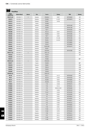 Autopeças Bosch 2011  |  2012
C56  |  Conversão outros fabricantes 	
   Pastilhas  
Código
simplificado
Número Bosch Alarme Eixo Fras-le Cobreq TRW Sistema
PB 0271 A/2 0 986 BB0 171 2 Dianteiro PD/484-A N-607 RCPT04850 GIR
PB 0273 0 986 BB0 173 Dianteiro PD/486 N-1207 RCPT04870 AKE
PB 0274 0 986 BB0 174 Dianteiro PD/487 N-258 GIR
PB 0275 0 986 BB0 175 Traseiro PD/488 TEV
PB 0276 0 986 BB0 176 Dianteiro PD/489 RCPT01490 TEV
PB 0277 0 986 BB0 177 Traseiro PD/490 RCPT01180 CIT
PB 0279 0 986 BB0 179 Dianteiro PD/74 RCPT04390 SUM
PB 0280 0 986 BB0 180 Dianteiro PD/122 N-557 RCPT04520 BRE
PB 0350 0 986 BB0 250 Dianteiro PD/494 N-207 RCPT02900 TEV
PB 0391 0 986 BB0 291 Dianteiro PD/77 N-355 RCPT04400 TEV
PB 0405 0 986 BB0 305 Dianteiro PD/435 N-1158 RCPT04780 BOS
PB 0410 0 986 BB0 310 Dianteiro PD/491 N-1319 RCPT04890 VAR
PB 0415 0 986 BB0 315 Dianteiro PD/500 RCPT08860 AKE
PB 0417 0 986 BB0 317 Dianteiro PD/503 RCPT08090 AKE
PB 0465 0 986 BB0 365 Dianteiro PD/404-NA RCPT05470 AKE
PB 0515 0 986 BB0 515 Dianteiro PD/507 BOS
PB 0516 0 986 BB0 516 Dianteiro PD/509-B RCPT07680 BOS
PB 0517 A/1 0 986 BB0 517 1 Dianteiro PD/511-B BOS
PB 0518 0 986 BB0 518 Dianteiro PD/520 GIR
PB 0560 0 986 BB0 560 Dianteiro PD/554
PB 0574 0 986 BB0 574 Dianteiro PD/586 IMP*
PB 0576 A/1 0 986 BB0 576 1 Traseiro PD/592-B
PB 0577 0 986 BB0 577 Traseiro PD/599 IMP*
PB 0578 0 986 BB0 578 Dianteiro PD/601 SUM
PB 0583 0 986 BB0 583 Traseiro PD/616 SUM
PB 0591 0 986 BB0 591 Traseiro PD/632 SUM
PB 0600 0 986 BB0 600 Dianteiro PD/648 GIR
PB 0604 A/1 0 986 BB0 604 1 Dianteiro PD/652-B BRE
PB 105 0 986 BB0 072 Dianteiro PD/117 N-713 RCPT04500 WAB
PB 26 0 986 BB0 024 Dianteiro PD/104 N-705 RCPT04430 VAR
PB 272 0 986 BB0 172 Dianteiro PD/485 N-833 RCPT04860 KAL
PB 79 0 986 BB0 056 Dianteiro PD/108 N-708 RCPT01640 BEN
PE 0001 0 986 BB0 253 Dianteiro P-10 N-108 RCPT00276 BEN
PE 0003 0 986 BB0 260 Dianteiro P-24 N-115 RCPT00101 TEV
PE 0005 0 986 BB0 261 Dianteiro P-25 N-503 / N-524 RCPT00209 TEV
PE 0008 0 986 BB0 259 Dianteiro P-23 N-209 RCPT00128 TEV
PE 0012 0 986 BB0 257 Dianteiro P-19-C N-109 RCPT00160 BEN
PE 0014 0 986 BB0 262 Dianteiro P-26 N-505 RCPT00268 VAR
PE 0015 0 986 BB0 251 Traseiro P-5 N-201 RCPT00616 TEV
PE 0017 0 986 BB0 255 Dianteiro P-17 N-204 RCPT00055 TEV
PE 0018 0 986 BB0 254 Dianteiro P-13 N-208 RCPT00071 TEV
PE 0019 0 986 BB0 258 Dianteiro P-22 N-309 RCPT00152 VAR
PE 0020 0 986 BB0 252 Dianteiro P-6 N-302 RCPT00063 TEV
PE 0022 0 986 BB0 256 Dianteiro P-18 N-501 RCPT00233 TEV
PE 0025 0 986 BB0 281 Dianteiro P-102 N-118 RCPT04410 VAR
PE 0026 0 986 BB0 282 Traseiro P-104 N-705 RCPT04430 VAR
PE 0029 0 986 BB0 263 Dianteiro P-28 N-214 RCPT00111 TEV
PE 0032 0 986 BB0 271 Dianteiro P-47 N-511 RCPT02070 TEV
PE 0034 0 986 BB0 283 Dianteiro P-105 N-317 RCPT02120 BOS
PE 0036 0 986 BB0 284 Dianteiro P-106 N-330 RCPT02110 BEN
 