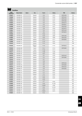 2011  |  2012 Autopeças Bosch
	 Conversão outros fabricantes  |  C57
   Pastilhas  
Código
simplificado
Número Bosch Alarme Eixo Fras-le Cobreq TRW Sistema
PE 0037 0 986 BB0 267 Dianteiro P-43 N-222 RCPT02780 TEV
PE 0038 0 986 BB0 266 Dianteiro P-42 N-324 RCPT01320 TEV
PE 0041 0 986 BB0 265 Dianteiro P-35 N-144 RCPT01190 BEN
PE 0042 0 986 BB0 268 Dianteiro P-44 N-227 RCPT02180 TEV
PE 0045 0 986 BB0 269 Dianteiro P-45 N-232 RCPT02170 VAR
PE 0046 0 986 BB0 264 Dianteiro P-34 N-128 RCPT00101 TEV
PE 0048 0 986 BB0 285 Dianteiro P-107 N-327 RCPT02100 VAR
PE 0050 0 986 BB0 272 Dianteiro P-48 N-530 RCPT04270 TEV
PE 0051 0 986 BB0 276 Dianteiro P-55 N-136 RCPT01140 TEV
PE 0057 0 986 BB0 279 Dianteiro P-65 N-138 RCPT02670 TEV
PE 0058 0 986 BB0 703 Dianteiro P-332 N-140 BEN
PE 0084 0 986 BB0 289 Dianteiro P-329 N-885 RCPT01390 WAB
PE 0085 0 986 BB0 290 Traseiro P-362 N-884 RCPT01030 GIR
PE 0091 0 986 BB0 286 Dianteiro P-111 N-717 RCPT04450 PER
PE 0098 0 986 BB0 731 Dianteiro P-110 N-341 DEL
PE 0103 0 986 BB0 732 Dianteiro P-115 N-844 SUM
PE 0104 0 986 BB0 287
Dianteiro /
Traseiro
P-116 N-716 RCPT05010 Knorr
PE 0105 0 986 BB0 288 Traseiro P-117 N-713 RCPT04500 WAB
PE 0106 0 986 BB0 733 Traseiro P-118 N-712 BOS
PE 0117 0 986 BB0 704 Dianteiro P-338 N-448 GIR
PE 0120 0 986 BB0 705 Dianteiro P-367 N-820 BOS
PE 0142 0 986 BB0 273 Dianteiro P-51 N-235 RCPT02140 TEV
PE 0143 0 986 BB0 274 Dianteiro P-52 N-332 RCPT02660 TEV
PE 0144 0 986 BB0 713 Dianteiro P-57 N-344 TEV
PE 0145 0 986 BB0 714 Dianteiro P-58 N-252 TEV
PE 0146 0 986 BB0 277 Dianteiro P-60 N-532 RCPT02130 TEV
PE 0147 0 986 BB0 278 Dianteiro P-62 N-146 RCPT04290 BOS
PE 0152 0 986 BB0 280 Dianteiro P-68 N-533 RCPT02150 TEV
PE 0235 0 986 BB0 270 Dianteiro P-46 N-360 RCPT02930 VAR
PE 0237 0 986 BB0 715 Dianteiro P-71 N-835 VAR
PE 0238 0 986 BB0 716 Dianteiro P-72 N-351 TEV
PE 0240 0 986 BB0 717 Dianteiro P-73 N-262 TEV
PE 0280 0 986 BB0 701 Traseiro P-122 N-557 BRE
PE 0350 0 986 BB0 709 Dianteiro P-494 N-207 TEV
PE 0384 0 986 BB0 712 Traseiro P-533 Knorr
PE 0391 0 986 BB0 718 Dianteiro P-77 N-355 TEV
PE 0405 0 986 BB0 706 Dianteiro P-435 N-1158 BOS
PE 0408 0 986 BB0 707 Dianteiro P-438-B N-566 GIR
PE 0410 0 986 BB0 708 Dianteiro P-491 N-1319 VAR
PE 0413 0 986 BB0 710 Dianteiro P-497 N-152 TEV
PE 0414 0 986 BB0 711 Dianteiro P-498-A N-573 BOS
PE 0625 0 986 BB0 702 Dianteiro P-131 WAB
 