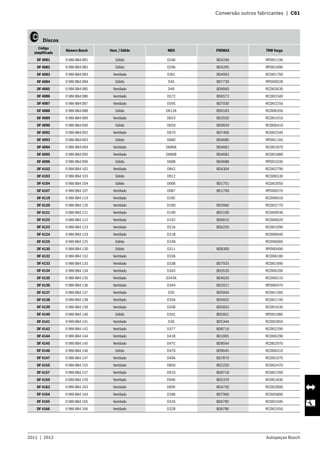 2011  |  2012 Autopeças Bosch
	 Conversão outros fabricantes  |  C61
   Discos
Código
simplificado
Número Bosch Vent. / Sólido MDS FREMAX TRW Varga
DF 4081 0 986 BB4 081 Sólido D246 BD4246 RPDI01190
DF 4082 0 986 BB4 082 Sólido D296 BD4295 RPDI01890
DF 4083 0 986 BB4 083 Ventilado D301 BD4063 RCDI01760
DF 4084 0 986 BB4 084 Sólido D45 BD7739 RPDI00028
DF 4085 0 986 BB4 085 Ventilado D49 BD9060 RCDI03630
DF 4086 0 986 BB4 086 Ventilado D572 BD6572 RCDI02340
DF 4087 0 986 BB4 087 Ventilado D595 BD7030 RCDI02250
DF 4088 0 986 BB4 088 Sólido D612A BD0183 RCDI06350
DF 4089 0 986 BB4 089 Ventilado D653 BD3550 RCDI01910
DF 4090 0 986 BB4 090 Sólido D659 BD9659 RCDI06410
DF 4092 0 986 BB4 092 Ventilado D670 BD7406 RCDI02540
DF 4093 0 986 BB4 093 Sólido D680 BD4680 RPDI01160
DF 4094 0 986 BB4 094 Ventilado D680A BD4681 RCDI01870
DF 4095 0 986 BB4 095 Ventilado D680B BD4682 RCDI01880
DF 4096 0 986 BB4 096 Sólido D688 BD4688 RPDI01030
DF 4102 0 986 BB4 102 Ventilado D842 BD4304 RCDI02790
DF 4103 0 986 BB4 103 Sólido D912 RCDI06530
DF 4104 0 986 BB4 104 Sólido D006 BD1701 RCDI02050
DF 4107 0 986 BB4 107 Ventilado D087 BD1700 RPDI00570
DF 4119 0 986 BB4 119 Ventilado D18C RCDI06010
DF 4120 0 986 BB4 120 Ventilado D18D BD3966 RCDI02770
DF 4121 0 986 BB4 121 Ventilado D190 BD5190 RCDI00930
DF 4122 0 986 BB4 122 Ventilado D192 BD6010 RCDI06020
DF 4123 0 986 BB4 123 Ventilado D21A BD0250 RCDI01090
DF 4124 0 986 BB4 124 Ventilado D21B RCDI06040
DF 4125 0 986 BB4 125 Sólido D24B RCDI06060
DF 4130 0 986 BB4 130 Sólido D311 BD8300 RPDI00490
DF 4132 0 986 BB4 132 Ventilado D33A RCDI06180
DF 4133 0 986 BB4 133 Ventilado D33B BD7925 RCDI01990
DF 4134 0 986 BB4 134 Ventilado D343 BD3520 RCDI06200
DF 4135 0 986 BB4 135 Ventilado D343A BD4020 RCDI06210
DF 4136 0 986 BB4 136 Ventilado D344 BD2021 RPDI00470
DF 4137 0 986 BB4 137 Ventilado D35 BD5604 RCDI01360
DF 4138 0 986 BB4 138 Ventilado D35A BD5602 RCDI01740
DF 4139 0 986 BB4 139 Ventilado D35B BD5603 RCDI01630
DF 4140 0 986 BB4 140 Sólido D35C BD5601 RPDI01080
DF 4141 0 986 BB4 141 Ventilado D36 BD5344 RCDI02850
DF 4142 0 986 BB4 142 Ventilado D377 BD8716 RCDI02290
DF 4144 0 986 BB4 144 Ventilado D41B BD1065 RCDI06290
DF 4145 0 986 BB4 145 Ventilado D47C BD9044 RCDI02970
DF 4146 0 986 BB4 146 Sólido D47D BD9045 RCDI06310
DF 4147 0 986 BB4 147 Ventilado D49A BD7879 RCDI01970
DF 4155 0 986 BB4 155 Ventilado D850 BD2250 RCDI02470
DF 4157 0 986 BB4 157 Ventilado D919 BD9718 RCDI02260
DF 4159 0 986 BB4 159 Ventilado D946 BD5329 RCDI01830
DF 4163 0 986 BB4 163 Ventilado D695 BD4750 RCDI02800
DF 4164 0 986 BB4 164 Ventilado D28A BD7966 RCDI05800
DF 4165 0 986 BB4 165 Ventilado D32A BD6785 RCDI01940
DF 4166 0 986 BB4 166 Ventilado D32B BD6786 RCDI02550
 
