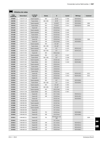 2011  |  2012 Autopeças Bosch
	 Conversão outros fabricantes  |  C67
   Cilindros de rodas
Código
simplificado
Número Bosch
Localização
esq./dir.
Sistema Ø Controil TRW Varga Continental
CR 0699 0 204 072 118 Traseiro esquerdo BOS Ø 7/8” C-3408 RCCR 0204.0
CR 0700 0 204 072 119 Traseiro direito BOS - BEN Ø 7/8” C-3409 RCCR 0205.0
CR 0701 0 204 072 120 Traseiro esquerdo BOS Ø 13/16” C-3414 RCCR 0206.0 6089
CR 0702 0 204 072 121 Traseiro direito BOS Ø 13/16” C-3415 RCCR 0207.0 6090
CR 1272 0 204 011 272 Traseiro D/E BOS Ø 22,00 mm
CR 1459 0 204 072 139 Traseiro esquerdo BOS Ø 19,05 mm C-3435
CR 1459 0 204 072 139 Traseiro esquerdo BOS Ø 19,05 mm C-3435
CR 1460 0 204 072 140 Traseiro direito BOS Ø 19,05 mm C-3436
CR 1460 0 204 072 140 Traseiro direito BOS Ø 19,05 mm C-3436
CR 1687 0 204 072 144 Traseiro D/E BOS Ø 20,64 mm C-3411 RCCR 0195.0 5684
CR 2002 0 204 072 151 Traseiro D/E VAR Ø 14,29 mm C-3350 RCCR 0038.4
CR 2020 0 204 072 272 Traseiro esquerdo BOS Ø 1 1/8” C-3494
CR 2021 0 204 072 273 Traseiro direito BOS - BEN Ø 1 1/8” C-3495
CR 2057 0 204 072 163 Traseiro esquerdo BOS Ø 1” C-3376 RCCR 0124.0
CR 2058 0 204 072 164 Traseiro direito BOS - BEN Ø 1” C-3377 RCCR 0125.9
CR 2202 0 204 272 202 Traseiro D/E BOS Ø 22,22 mm
CR 2387 0 204 072 178 Traseiro esquerdo BOS Ø 1” C-3337
CR 2388 0 204 072 179 Traseiro direito BOS - BEN Ø 1” C-3338
CR 2408 0 204 072 180 Traseiro esquerdo BOS Ø 23,81 mm C-3417 RCCR 0197.0
CR 2409 0 204 072 181 Traseiro direito BOS Ø 23,81 mm C-3418 RCCR 0198.0
CR 2587 0 204 072 587 Traseiro esquerdo BOS Ø 20,50 mm
CR 2588 0 204 072 588 Traseiro direito BOS Ø 20,50 mm
CR 2727 0 204 072 727 Traseiro esquerdo BOS Ø 20,60 mm
CR 2728 0 204 072 728 Traseiro direito BOS Ø 20,60 mm
CR 2754 0 204 072 187 Traseiro D/E BOS Ø 19,05 mm C-3410 RCCR 0130.5 6013
CR 2754 0 204 072 187 Traseiro D/E BOS Ø 19,05 mm C-3410 RCCR 0130.5 6013
CR 2905 0 204 072 192 Traseiro D/E BOS Ø 20,64 mm
CR 2915 0 204 072 193 Traseiro esquerdo BOS Ø 1” C-3441 RCCR 0208.0
CR 2916 0 204 072 194 Traseiro direito BOS - BEN Ø 1” C-3442 RCCR 0209.0
CR 2922 0 204 072 195 Traseiro esquerdo BOS Ø 1 1/8” C-3492
CR 2923 0 204 072 196 Traseiro direito BOS - BEN Ø 1 1/8” C-3493
CR 2955 0 204 072 197 Traseiro esquerdo BOS Ø 22,22 mm C-3456
CR 2956 0 204 072 198 Traseiro direito BOS Ø 22,22 mm C-3457
CR 3001 0 986 BB3 001 Traseiro D/E VAR Ø 17,75 mm RCCR 0191.0
CR 3002 0 986 BB3 002 Traseiro D/E VAR Ø 19,05 mm RCCR 0128.3
CR 3003 0 986 BB3 003 Traseiro D/E Ø 23,81 mm RCCR 0200.0
CR 3004 0 986 BB3 004 Traseiro direito Ø 19,05 mm
CR 3005 0 986 BB3 005 Traseiro esquerdo Ø 15,87 mm
CR 3006 0 986 BB3 006 Traseiro direito Ø 17,46 mm
CR 3007 0 986 BB3 007 Traseiro esquerdo Ø 17,46 mm
CR 3008 0 986 BB3 008 Traseiro D/E Ø 17,46 mm
CR 3009 0 986 BB3 009 Traseiro D/E TEV Ø 19,05 mm RCCR 0288.0
CR 3010 0 986 BB3 010 Traseiro D/E VAR Ø 14,29 mm RCCR 0289.0
CR 3011 0 986 BB3 011 Traseiro D/E TEV
Ø 20,64 mm / com
ABS
6098
CR 3012 0 986 BB3 012 Traseiro D/E Ø 17,46 mm
CR 3013 0 986 BB3 013 Traseiro D/E VAR Ø 17,46 mm RCCR 0291.0
CR 3014 0 986 BB3 014 Traseiro D/E VAR Ø 22,22 mm RCCR 0201.0
CR 3015 0 986 BB3 015 Traseiro D/E LUC Ø 22,22 mm RCCR 0292.0
CR 3016 0 986 BB3 016 Traseiro D/E LUC Ø 20,64 mm RCCR 0286.0
 