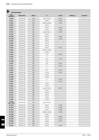Autopeças Bosch 2011  |  2012
C70  |  Conversão outros fabricantes 	
   Servos-freios  
Código
simplificado
Número Bosch Sistema Ø Controil TRW Varga Continental
SF 2608 0 204 032 608 BOS Isovac / 200 mm C-5629
SF 2613 0 204 032 613 BOS 200 mm C-5658
SF 2614 0 204 032 614 BOS 200 mm / com ABS C-5620
SF 2618 0 204 032 618 BOS 200 mm
SF 2619 0 204 032 619 BOS 225 mm C-5639
SF 2621 0 204 032 621 BOS 225 mm C-5662
SF 2622 0 204 032 622 BOS Isovac / 225 mm C-5656
SF 2623 0 204 032 623 BOS 225 mm
SF 2764S 0 204 032 184 BOS 200 mm C-5603
SF 2764S 0 204 032 184 BOS 200 mm C-5603
SF 2831 0 204 032 831 BOS 205 mm
SF 2832 0 204 032 832 BOS 225 mm
SF 2832 0 204 032 832 BOS 225 mm
SF 2833 0 204 032 833 BOS 200 mm C-5661
SF 2834 0 204 032 834 BOS 200 mm / com ABS
SF 2835 0 204 032 835 BOS 225 mm
SF 3245 0 204 032 190 BOS 7 1/2” C-5618
SF 3282 0 204 032 191 BOS 6”
SF 3323 0 204 032 192 BOS 7 1/2” C-5612
SF 3330S 0 204 032 193 BOS 7 1/2”
SF 3401 0 204 032 194 BOS 7 1/2” C-5617
SF 3417 0 204 032 196 BOS 6” C-5602
SF 3629 0 204 032 199 BOS 6”
SF 3646 0 204 032 201 BOS 7 1/2” C-5621
SF 3842 0 204 032 206 BOS 175 mm C-5619
SF 3937 0 204 032 207 BOS 175 mm
SF 3940S 0 204 032 208 BOS 200 mm
SF 3950 0 204 032 209 BOS 9” C-5610
SF 3956 0 204 032 210 BOS 8” C-5614
SF 5041 0 204 032 344 BOS 270 mm
SF 5042 0 204 032 345 BOS 270 mm
SF 5072 0 204 032 348 BOS Isovac / 175 mm C-5625
SF 5093 0 204 032 349 BOS 270 mm
SF 5102 0 204 032 351 BOS 225 mm
SF 5102 0 204 032 351 BOS 225 mm
SF 5186 0 204 032 354 BOS 270 mm
SF 5186 0 204 032 354 BOS 270 mm
SF 5261
(use SF 2608)
0 204 032 359 BOS Isovac / 200 mm
SF 5293S 0 204 032 361 BOS 200 mm C-5620
SF 5341S 0 204 032 363 BOS 225 mm C-5608
SF 5341S 0 204 032 363 BOS 225 mm C-5608
SF 5342S 0 204 032 364 BOS 200 mm / com ABS C-5650
SF 5385S 0 204 032 368 BOS 270 mm
SF 5399S 0 204 032 369 BOS 200 mm C-5658
SF 5406S 0 204 032 371 BOS 225 mm C-5652
SF 5406S 0 204 032 371 BOS 225 mm C-5652
SF 5470 S 0 204 032 374 BOS 225 mm
SF 5539 0 204 032 376 BOS 225 mm C-5640
 