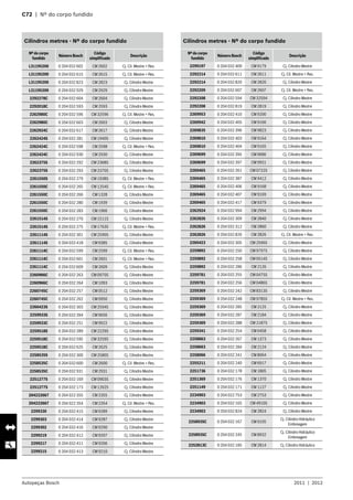 Autopeças Bosch 2011  |  2012
C72  |  Nº do corpo fundido 	
Cilindros metres - Nº do corpo fundido
Nº do corpo
fundido
Número Bosch
Código
simplificado
Descrição
L31195200 0 204 032 602 CM 2602 Cj. Cil. Mestre + Res.
L31195200 0 204 032 615 CM 2615 Cj. Cil. Mestre + Res.
L31195200 0 204 032 823 CM 2823 Cj. Cilindro Mestre
L31195200 0 204 032 929 CM 2929 Cj. Cilindro Mestre
2292278C 0 204 032 604 CM 2604 Cj. Cilindro Mestre
2292018C 0 204 032 593 CM 2593 Cj. Cilindro Mestre
2262980C 0 204 032 596 CM 32596 Cj. Cil. Mestre + Res.
2262980C 0 204 032 603 CM 2603 Cj. Cilindro Mestre
2262924C 0 204 032 617 CM 2617 Cj. Cilindro Mestre
2262424S 0 204 032 281 CM 1940S Cj. Cilindro Mestre
2262424C 0 204 032 598 CM 2598 Cj. Cil. Mestre + Res.
2262424C 0 204 032 930 CM 2930 Cj. Cilindro Mestre
2262375S 0 204 032 292 CM 2368S Cj. Cilindro Mestre
2262375S 0 204 032 293 CM 2370S Cj. Cilindro Mestre
2261550S 0 204 032 279 CM 1938S Cj. Cil. Mestre + Res.
2261550C 0 204 032 265 CM 1254S Cj. Cil. Mestre + Res.
2261550C 0 204 032 266 CM 1328 Cj. Cilindro Mestre
2261550C 0 204 032 280 CM 1939 Cj. Cilindro Mestre
2261550C 0 204 032 283 CM 1966 Cj. Cilindro Mestre
2261514S 0 204 032 270 CM 1511S Cj. Cilindro Mestre
2261514S 0 204 032 275 CM 1763S Cj. Cil. Mestre + Res.
2261114S 0 204 032 301 CM 2590S Cj. Cilindro Mestre
2261114S 0 204 032 418 CM 9385 Cj. Cilindro Mestre
2261114C 0 204 032 599 CM 2599 Cj. Cil. Mestre + Res.
2261114C 0 204 032 601 CM 2601 Cj. Cil. Mestre + Res.
2261114C 0 204 032 609 CM 2609 Cj. Cilindro Mestre
2260966C 0 204 032 263 CM 0970S Cj. Cilindro Mestre
2260966C 0 204 032 264 CM 1093 Cj. Cilindro Mestre
2260745C 0 204 032 257 CM 0512 Cj. Cilindro Mestre
2260745C 0 204 032 262 CM 0950 Cj. Cilindro Mestre
2260423S 0 204 032 303 CM 2594S Cj. Cilindro Mestre
2259933S 0 204 032 394 CM 9656 Cj. Cilindro Mestre
2259933C 0 204 032 251 CM 9922 Cj. Cilindro Mestre
2259518S 0 204 032 289 CM 2229S Cj. Cilindro Mestre
2259518C 0 204 032 595 CM 32595 Cj. Cilindro Mestre
2259518C 0 204 032 625 CM 2625 Cj. Cilindro Mestre
2258535S 0 204 032 300 CM 2580S Cj. Cilindro Mestre
2258535C 0 204 032 600 CM 2600 Cj. Cil. Mestre + Res.
2258535C 0 204 032 931 CM 2931 Cj. Cilindro Mestre
2251277S 0 204 032 169 CM 0903S Cj. Cilindro Mestre
2251277S 0 204 032 173 CM 1262S Cj. Cilindro Mestre
204222667 0 204 022 355 CM 2355 Cj. Cilindro Mestre
204222667 0 204 022 354 CM 2354 Cj. Cil. Mestre + Res.
2299330 0 204 032 415 CM 9289 Cj. Cilindro Mestre
2299303 0 204 032 414 CM 9287 Cj. Cilindro Mestre
2299302 0 204 032 416 CM 9290 Cj. Cilindro Mestre
2299219 0 204 032 412 CM 9207 Cj. Cilindro Mestre
2299217 0 204 032 411 CM 9206 Cj. Cilindro Mestre
2299215 0 204 032 413 CM 9210 Cj. Cilindro Mestre
Cilindros metres - Nº do corpo fundido
Nº do corpo
fundido
Número Bosch
Código
simplificado
Descrição
2299197 0 204 032 409 CM 9179 Cj. Cilindro Mestre
2292214 0 204 032 611 CM 2611 Cj. Cil. Mestre + Res.
2292214 0 204 032 820 CM 2820 Cj. Cilindro Mestre
2292209 0 204 032 607 CM 2607 Cj. Cil. Mestre + Res.
2292208 0 204 032 594 CM 32594 Cj. Cilindro Mestre
2292208 0 204 032 819 CM 2819 Cj. Cilindro Mestre
2269953 0 204 032 410 CM 9200 Cj. Cilindro Mestre
2269942 0 204 032 405 CM 9166 Cj. Cilindro Mestre
2269835 0 204 032 396 CM 9823 Cj. Cilindro Mestre
2269810 0 204 032 403 CM 9164 Cj. Cilindro Mestre
2269810 0 204 032 404 CM 9165 Cj. Cilindro Mestre
2269699 0 204 032 395 CM 9686 Cj. Cilindro Mestre
2269699 0 204 032 397 CM 9931 Cj. Cilindro Mestre
2269465 0 204 032 261 CM 0722S Cj. Cilindro Mestre
2269465 0 204 032 387 CM 9412 Cj. Cilindro Mestre
2269465 0 204 032 406 CM 9168 Cj. Cilindro Mestre
2269465 0 204 032 407 CM 9169 Cj. Cilindro Mestre
2269465 0 204 032 417 CM 9379 Cj. Cilindro Mestre
2262924 0 204 032 994 CM 2994 Cj. Cilindro Mestre
2262826 0 204 032 309 CM 2840 Cj. Cilindro Mestre
2262826 0 204 032 312 CM 2860 Cj. Cilindro Mestre
2262826 0 204 032 826 CM 2826 Cj. Cil. Mestre + Res.
2260423 0 204 032 305 CM 2596S Cj. Cilindro Mestre
2259892 0 204 032 250 CM 9797S Cj. Cilindro Mestre
2259892 0 204 032 258 CM 0514S Cj. Cilindro Mestre
2259892 0 204 032 286 CM 2126 Cj. Cilindro Mestre
2259781 0 204 032 255 CM 0475S Cj. Cilindro Mestre
2259781 0 204 032 256 CM 0486S Cj. Cilindro Mestre
2259369 0 204 032 242 CM 8313S Cj. Cilindro Mestre
2259369 0 204 032 248 CM 9785S Cj. Cil. Mestre + Res.
2259369 0 204 032 285 CM 2125 Cj. Cilindro Mestre
2259369 0 204 032 287 CM 2184 Cj. Cilindro Mestre
2259369 0 204 032 288 CM 2187S Cj. Cilindro Mestre
2259341 0 204 032 254 CM 0458 Cj. Cilindro Mestre
2258663 0 204 032 267 CM 1373 Cj. Cilindro Mestre
2258663 0 204 032 284 CM 2124 Cj. Cilindro Mestre
2258066 0 204 032 241 CM 8064 Cj. Cilindro Mestre
2255211 0 204 032 240 CM 6917 Cj. Cilindro Mestre
2251736 0 204 032 178 CM 1805 Cj. Cilindro Mestre
2251369 0 204 032 176 CM 1370 Cj. Cilindro Mestre
2251149 0 204 032 171 CM 1127 Cj. Cilindro Mestre
2234903 0 204 022 753 CM 2753 Cj. Cilindro Mestre
2234903 0 204 032 165 CM 4910S Cj. Cilindro Mestre
2234903 0 204 032 824 CM 2824 Cj. Cilindro Mestre
2258935C 0 204 032 167 CM 0105
Cj. Cilindro Hidráulico
Embreagem
2258935C 0 204 032 245 CM 8932
Cj. Cilindro Hidráulico
Embreagem
2252813C 0 204 032 185 CM 2814 Cj. Cilindro Hidráulico
 