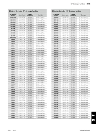 2011  |  2012 Autopeças Bosch
	 Nº do corpo fundido  |  C73
Cilindros de rodas - Nº do corpo fundido
Nº do corpo
fundido
Número Bosch
Código
simplificado
Descrição
2259518SR 0 204 072 289 CR 9157 Cj. Cilindro de Roda
2251899C 0 204 072 066 CR 7924 Cj. Cilindro de Roda
2251899C 0 204 072 067 CR 7925 Cj. Cilindro de Roda
2251899C 0 204 072 180 CR 2408 Cj. Cilindro de Roda
2251899C 0 204 072 181 CR 2409 Cj. Cilindro de Roda
617629 0 204 072 196 CR 2923 Cj. Cilindro de Roda
617629 0 204 072 273 CR 2021 Cj. Cilindro de Roda
617628 0 204 072 195 CR 2922 Cj. Cilindro de Roda
617628 0 204 072 272 CR 2020 Cj. Cilindro de Roda
02042K2378 0 204 072 292 CR 9175 Cj. Cilindro de Roda
3209505 0 204 072 193 CR 2915 Cj. Cilindro de Roda
3209505 0 204 072 194 CR 2916 Cj. Cilindro de Roda
2299305 0 204 072 300 CR 9294 Cj. Cilindro de Roda
2299304 0 204 072 299 CR 9291 Cj Cilindro De Roda
2299201 0 204 072 297 CR 9204 Cj Cilindro De Roda
2299201 0 204 072 298 CR 9205 Cj Cilindro De Roda
2299181 0 204 072 293 CR 9177 Cj Cilindro De Roda
2299181 0 204 072 294 CR 9178 Cj Cilindro De Roda
2299085 0 204 072 291 CR 9174 Cj. Cilindro de Roda
2269928 0 204 072 265 CR 9858 Cj. Cilindro de Roda
2269928 0 204 072 266 CR 9859 Cj. Cilindro de Roda
2269897 0 204 072 269 CR 9873 Cj. Cilindro de Roda
2269879 0 204 072 270 CR 9874 Cj. Cilindro de Roda
2269879 0 204 072 271 CR 9875 Cj. Cilindro de Roda
2269853 0 204 072 264 CR 9851 Cj. Cilindro de Roda
2269219 0 204 072 261 CR 9365 Cj. Cilindro de Roda
2269211 0 204 072 260 CR 9364 Cj. Cilindro de Roda
2262907 0 204 072 192 CR 2905 Cj. Cilindro de Roda...
2262748 0 204 072 187 CR 2754 Cj. Cilindro de Roda
2262044 0 204 072 151 CR 2002 Cj. Cilindro de Roda
2262044 0 204 072 290 CR 9167 Cj. Cilindro de Roda
2261975 0 204 072 139 CR 1459 Cj. Cilindro de Roda
2261975 0 204 072 140 CR 1460 Cj. Cilindro de Roda
2261366 0 204 072 144 CR 1687 Cj. Cilindro de Roda
2260688 0 204 072 119 CR 0700 Cj. Cilindro de Roda
2260688 0 204 072 121 CR 0702 Cj. Cilindro de Roda
2260688 0 204 072 263 CR 9829 Cj. Cilindro de Roda
2260688 0 204 072 268 CR 9867 Cj. Cilindro de Roda
2260688 0 204 072 296 CR 9191 Cj. Cilindro de Roda
2260687 0 204 072 118 CR 0699 Cj. Cilindro de Roda
2260687 0 204 072 120 CR 0701 Cj. Cilindro de Roda
2260687 0 204 072 262 CR 9828 Cj. Cilindro de Roda
2260687 0 204 072 267 CR 9866 Cj. Cilindro de Roda
2260687 0 204 072 295 CR 9190 Cj. Cilindro de Roda
2259859 0 204 072 105 CR 9791 Cj. Cilindro de Roda
2259859 0 204 072 106 CR 9792 Cj. Cilindro de Roda
2259859 0 204 072 178 CR 2387 Cj. Cilindro de Roda
Cilindros de rodas - Nº do corpo fundido
Nº do corpo
fundido
Número Bosch
Código
simplificado
Descrição
2259859 0 204 072 179 CR 2388 Cj. Cilindro de Roda
2259418 0 204 072 102 CR 9416 Cj. Cilindro de Roda
2259159 0 204 072 092 CR 9152 Cj. Cilindro de Roda
2259057 0 204 072 044 CR 7188 Cj. Cilindro de Roda
2259057 0 204 072 045 CR 7189 Cj. Cilindro de Roda
2259057 0 204 072 100 CR 9357 Cj. Cilindro de Roda
2259057 0 204 072 101 CR 9358 Cj. Cilindro de Roda
2258803 0 204 072 107 CR 9803 Cj. Cilindro de Roda
2258803 0 204 072 108 CR 9804 Cj. Cilindro de Roda
2258709 0 204 072 090 CR 8705 Cj. Cilindro de Roda
2258708 0 204 072 089 CR 8704 Cj. Cilindro de Roda
2258185 0 204 072 075 CR 8166 Cj. Cilindro de Roda
2258185 0 204 072 077 CR 8168 Cj. Cilindro de Roda
2258184 0 204 072 074 CR 8165 Cj. Cilindro de Roda
2258184 0 204 072 076 CR 8167 Cj. Cilindro de Roda
2258175 0 204 072 071 CR 8159 Cj. Cilindro de Roda
2258175 0 204 072 073 CR 8161 Cj. Cilindro de Roda
2258174 0 204 072 070 CR 8158 Cj. Cilindro de Roda
2258174 0 204 072 072 CR 8160 Cj. Cilindro de Roda
2257415 0 204 072 050 CR 7568 Cj. Cilindro de Roda
2257415 0 204 072 051 CR 7569 Cj. Cilindro de Roda
2257317 0 204 072 047 CR 7315 Cj. Cilindro de Roda
2256721 0 204 072 060 CR 7783 Cj. Cilindro de Roda
2256721 0 204 072 062 CR 7785 Cj. Cilindro de Roda
2256720 0 204 072 059 CR 7782 Cj. Cilindro de Roda
2256720 0 204 072 061 CR 7784 Cj. Cilindro de Roda
2256438 0 204 072 088 CR 8667 Cj. Cilindro de Roda
2256082 0 204 072 028 CR 6078 Cj. Cilindro de Roda
2256082 0 204 072 029 CR 6079 Cj. Cilindro de Roda
2256065 0 204 072 041 CR 6893 Cj. Cilindro de Roda
2256065 0 204 072 043 CR 6895 Cj. Cilindro de Roda
2256064 0 204 072 040 CR 6892 Cj. Cilindro de Roda
2256064 0 204 072 042 CR 6894 Cj. Cilindro de Roda
2255855 0 204 072 082 CR 8252 Cj. Cilindro de Roda
2255855 0 204 072 083 CR 8253 Cj. Cilindro de Roda
2251899 0 204 072 163 CR 2057 Cj. Cilindro de Roda
2251899 0 204 072 164 CR 2058 Cj. Cilindro de Roda
2251581 0 204 072 063 CR 7798 Cj. Cilindro de Roda
2251581 0 204 072 064 CR 7799 Cj. Cilindro de Roda
2251581 0 204 072 109 CR 9834 Cj. Cilindro de Roda
2251581 0 204 072 110 CR 9835 Cj. Cilindro de Roda
2251581 0 204 072 197 CR 2955 Cj. Cilindro de Roda
2251581 0 204 072 198 CR 2956 Cj. Cilindro de Roda
2251063 0 204 072 258 CR 9360 Cj. Cilindro de Roda
2251000 0 204 072 259 CR 9362 Cj. Cilindro de Roda
2250800 0 204 072 111 CR 9983 Cj. Cilindro de Roda
2250800 0 204 072 112 CR 9984 Cj. Cilindro de Roda
 