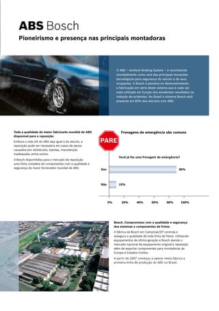 Toda a qualidade do maior fabricante mundial de ABS
disponível para a reposição
Embora a vida útil do ABS seja igual à do veículo, a
reposição pode ser necessária em casos de danos
causados por obstáculos, batidas, manutenção
inadequada, entre outros.
A Bosch disponibiliza para o mercado de reposição
uma linha completa de componentes com a qualidade e
segurança do maior fornecedor mundial de ABS.
Bosch. Compromisso com a qualidade e segurança
dos sistemas e componentes de freios.
A fábrica da Bosch em Campinas/SP controla e
assegura a qualidade de toda linha de freios. Utilizando
equipamentos de última geração a Bosch atende o
mercado nacional de equipamento original e reposição
além de exportar componentes para montadoras da
Europa e Estados Unidos.
A partir de 2007 começou a operar nesta fábrica a
primeira linha de produção do ABS no Brasil.
O ABS – Antilock Braking System – é reconhecido
mundialmente como uma das principais inovações
tecnológicas para segurança do veículo e de seus
ocupantes. A Bosch é pioneira no desenvolvimento
e fabricação em série deste sistema que é cada vez
mais utilizado em função dos excelentes resultados na
redução de acidentes. No Brasil o sistema Bosch está
presente em 65% dos veículos com ABS.
Frenagens de emergência são comuns
Você já fez uma frenagem de emergência?
Sim 90%
Não 10%
20%0% 40% 60% 80% 100%
ABS Bosch
Pioneirismo e presença nas principais montadoras
 