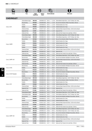 Autopeças Bosch 2011  |  2012
Veículo Peça Código
simplificado
Número
Bosch
Data de aplicação Observação
C
B16  | CHEVROLET
CHEVROLET
Corsa 1.0 EFI
Cilindro Mestre Duplo CM 3253 0 986 BB3 253 04.94 → 12.96 Cilindro Mestre Duplo Diam. 13/16” S/ Resev. Sist. Teves
Disco de Freio DF 9228 0 986 BB4 060 04.94 → 12.96 Disco de Freio Dianteiro Sólido 4 Furos Diam. 236 mm
Pastilha PB 0038 0 986 BB0 032 04.94 → 12.96 Pastilha Dianteira Sist. Teves
Pastilha PE 0038 0 986 BB0 266 04.94 → 12.96 Pastilha Dianteira Sist. Teves
Cilindro de Roda CR 2754 0 204 072 187 04.94 → 12.96 Cilindro de Roda Traseiro D/E Diam. 19,05 mm Sist. Bosch
Sapata de Freio LS 3501 0 986 BB3 501 04.94 → 12.96 Sapata de Freio
Tambor de Freio TF 2392 0 986 BB4 501 04.94 → 12.96 Tambor de Freio Traseiro Com cubo Diam. 228 mm
Corsa 1.0 MPFI
Cilindro Mestre Duplo CM 3253 0 986 BB3 253 03.96 → 03.98 Cilindro Mestre Duplo Diam. 13/16” S/ Resev. Sist. Teves
Cilindro Mestre Duplo CM 3252 0 986 BB3 252 04.98 → 12.05 Cilindro Mestre Duplo Diam. 13/16” S/ Resev. Sist. Teves
Disco de Freio DF 9228 0 986 BB4 060 03.96 → 12.05 Disco de Freio Dianteiro Sólido 4 Furos Diam. 236 mm
Pastilha PB 0054 0 986 BB0 046 01.97 → 12.05 Pastilha Dianteira Sist. Varga
Pastilha PE 0054 0 986 BB0 275 01.97 → 12.05 Pastilha Dianteira Sist. Varga
Pastilha PB 0038 0 986 BB0 032 03.96 → 12.05 Pastilha Dianteira Sist. Teves
Pastilha PE 0038 0 986 BB0 266 03.96 → 12.05 Pastilha Dianteira Sist. Teves
Cilindro de Roda CR 2754 0 204 072 187 03.96 → 12.05 Cilindro de Roda Traseiro D/E Diam. 19,05 mm Sist. Bosch
Sapata de Freio LS 3501 0 986 BB3 501 03.96 → 12.05 Sapata de Freio
Tambor de Freio TF 2392 0 986 BB4 501 03.96 → 12.05 Tambor de Freio Traseiro Com cubo Diam. 228 mm
Corsa 1.0 MPFI 16V
Cilindro Mestre Duplo CM 3252 0 986 BB3 252 04.99 → 10.02 Cilindro Mestre Duplo Diam. 13/16” S/ Resev. Sist. Teves
Disco de Freio DF 9003 0 986 BB4 048 04.99 → 10.02 Disco de Freio Dianteiro Ventilado 6 Furos Diam. 236 mm
Cilindro de Roda CR 2754 0 204 072 187 04.99 → 10.02 Cilindro de Roda Traseiro D/E Diam. 19,05 mm Sist. Bosch
Sapata de Freio LS 3501 0 986 BB3 501 04.99 → 10.02 Sapata de Freio
Tambor de Freio TF 2392 0 986 BB4 501 04.99 → 10.02 Tambor de Freio Traseiro Com cubo Diam. 228 mm
Corsa 1.0 VHC
Disco de Freio DF 4164 0 986 BB4 164 02.02 → 08.05 Disco de Freio Dianteiro Ventilado 6 Furos Diam. 240 mm
Pastilha PB 0235 0 986 BB0 135 02.02 → 08.05 Pastilha Dianteira Sist. Varga
Pastilha PE 0235 0 986 BB0 270 02.02 → 08.05 Pastilha Dianteira Sist. Varga
Corsa 1.0 VHC Flexpower
Disco de Freio DF 4164 0 986 BB4 164 09.05 → 04.08 Disco de Freio Dianteiro Ventilado 6 Furos Diam. 240 mm
Pastilha PB 0235 0 986 BB0 135 02.02 → 08.05 Pastilha Dianteira Sist. Varga
Pastilha PE 0235 0 986 BB0 270 02.02 → 08.05 Pastilha Dianteira Sist. Varga
Corsa 1.4 EFI
Cilindro Mestre Duplo CM 3253 0 986 BB3 253 06.94 → 12.96 Cilindro Mestre Duplo Diam. 13/16” S/ Resev. Sist. Teves
Disco de Freio DF 9228 0 986 BB4 060 06.94 → 12.96 Disco de Freio Dianteiro Sólido 4 Furos Diam. 236 mm
Pastilha PB 0038 0 986 BB0 032 06.94 → 12.96 Pastilha Dianteira Sist. Teves
Pastilha PE 0038 0 986 BB0 266 06.94 → 12.96 Pastilha Dianteira Sist. Teves
Cilindro de Roda CR 2754 0 204 072 187 06.94 → 12.96 Cilindro de Roda Traseiro D/E Diam. 19,05 mm Sist. Bosch
Sapata de Freio LS 3501 0 986 BB3 501 06.94 → 12.96 Sapata de Freio
Tambor de Freio TF 2392 0 986 BB4 501 06.94 → 12.96 Tambor de Freio Traseiro Com cubo Diam. 228 mm
Corsa 1.6 MPFI
Cilindro Mestre Duplo CM 3253 0 986 BB3 253 01.96 → 03.98 Cilindro Mestre Duplo Diam. 13/16” S/ Resev. Sist. Teves
Cilindro Mestre Duplo CM 3252 0 986 BB3 252 04.98 → 12.02 Cilindro Mestre Duplo Diam. 13/16” S/ Resev. Sist. Teves
Disco de Freio DF 9003 0 986 BB4 048 01.96 → 12.02 Disco de Freio Dianteiro Ventilado 6 Furos Diam. 236 mm
Pastilha PB 0038 0 986 BB0 032 01.96 → 12.02 Pastilha Dianteira Sist. Teves
Pastilha PE 0038 0 986 BB0 266 01.96 → 12.02 Pastilha Dianteira Sist. Teves
Cilindro de Roda CR 2754 0 204 072 187 01.96 → 12.02 Cilindro de Roda Traseiro D/E Diam. 19,05 mm Sist. Bosch
Sapata de Freio LS 3501 0 986 BB3 501 01.96 → 12.02 Sapata de Freio
Tambor de Freio TF 2392 0 986 BB4 501 01.96 → 12.02 Tambor de Freio Traseiro Com cubo Diam. 228 mm
Corsa 1.6 MPFI 16V
Cilindro Mestre Duplo CM 3253 0 986 BB3 253 01.97 → 03.98 Cilindro Mestre Duplo Diam. 13/16” S/ Resev. Sist. Teves
Cilindro Mestre Duplo CM 3252 0 986 BB3 252 04.98 → 09.01 Cilindro Mestre Duplo Diam. 13/16” S/ Resev. Sist. Teves
Disco de Freio DF 9003 0 986 BB4 048 01.97 → 09.01 Disco de Freio Dianteiro Ventilado 6 Furos Diam. 236 mm
Pastilha PB 0038 0 986 BB0 032 01.97 → 09.01 Pastilha Dianteira Sist. Teves
Pastilha PE 0038 0 986 BB0 266 01.97 → 09.01 Pastilha Dianteira Sist. Teves
Cilindro de Roda CR 2754 0 204 072 187 01.97 → 09.01 Cilindro de Roda Traseiro D/E Diam. 19,05 mm Sist. Bosch
Sapata de Freio LS 3501 0 986 BB3 501 01.97 → 09.01 Sapata de Freio
Tambor de Freio TF 2392 0 986 BB4 501 01.97 → 09.01 Tambor de Freio Traseiro Com cubo Diam. 228 mm
 