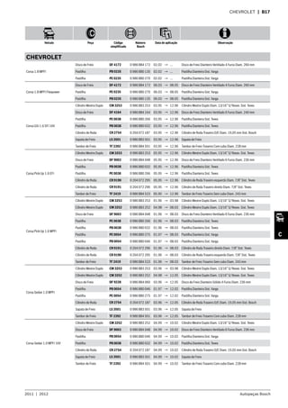 2011  |  2012 Autopeças Bosch
Veículo Peça Código
simplificado
Número
Bosch
Data de aplicação Observação
C
CHEVROLET  | B17
CHEVROLET
Corsa 1.8 MPFI
Disco de Freio DF 4172 0 986 BB4 172 02.02 → ... Disco de Freio Dianteiro Ventilado 4 Furos Diam. 260 mm
Pastilha PB 0235 0 986 BB0 135 02.02 → ... Pastilha Dianteira Sist. Varga
Pastilha PE 0235 0 986 BB0 270 02.02 → ... Pastilha Dianteira Sist. Varga
Corsa 1.8 MPFI Flexpower
Disco de Freio DF 4172 0 986 BB4 172 06.03 → 08.05 Disco de Freio Dianteiro Ventilado 4 Furos Diam. 260 mm
Pastilha PE 0235 0 986 BB0 270 06.03 → 08.05 Pastilha Dianteira Sist. Varga
Pastilha PB 0235 0 986 BB0 135 06.03 → 08.05 Pastilha Dianteira Sist. Varga
Corsa GSi 1.6 SFI 16V
Cilindro Mestre Duplo CM 3253 0 986 BB3 253 03.95 → 12.96 Cilindro Mestre Duplo Diam. 13/16” S/ Resev. Sist. Teves
Disco de Freio DF 4164 0 986 BB4 164 03.95 → 12.96 Disco de Freio Dianteiro Ventilado 6 Furos Diam. 240 mm
Pastilha PE 0038 0 986 BB0 266 03.95 → 12.96 Pastilha Dianteira Sist. Teves
Pastilha PB 0038 0 986 BB0 032 03.95 → 12.96 Pastilha Dianteira Sist. Teves
Cilindro de Roda CR 2754 0 204 072 187 03.95 → 12.96 Cilindro de Roda Traseiro D/E Diam. 19,05 mm Sist. Bosch
Sapata de Freio LS 3501 0 986 BB3 501 03.95 → 12.96 Sapata de Freio
Tambor de Freio TF 2392 0 986 BB4 501 03.95 → 12.96 Tambor de Freio Traseiro Com cubo Diam. 228 mm
Corsa Pick-Up 1.6 EFI
Cilindro Mestre Duplo CM 3253 0 986 BB3 253 05.95 → 12.96 Cilindro Mestre Duplo Diam. 13/16” S/ Resev. Sist. Teves
Disco de Freio DF 9003 0 986 BB4 048 05.95 → 12.96 Disco de Freio Dianteiro Ventilado 6 Furos Diam. 236 mm
Pastilha PB 0038 0 986 BB0 032 05.95 → 12.96 Pastilha Dianteira Sist. Teves
Pastilha PE 0038 0 986 BB0 266 05.95 → 12.96 Pastilha Dianteira Sist. Teves
Cilindro de Roda CR 9190 0 204 072 295 05.95 → 12.96 Cilindro de Roda Traseiro esquerdo Diam. 7/8” Sist. Teves
Cilindro de Roda CR 9191 0 204 072 296 05.95 → 12.96 Cilindro de Roda Traseiro direito Diam. 7/8” Sist. Teves
Tambor de Freio TF 2419 0 986 BB4 523 05.95 → 12.96 Tambor de Freio Traseiro Sem cubo Diam. 243 mm
Corsa Pick-Up 1.6 MPFI
Cilindro Mestre Duplo CM 3253 0 986 BB3 253 01.96 → 03.98 Cilindro Mestre Duplo Diam. 13/16” S/ Resev. Sist. Teves
Cilindro Mestre Duplo CM 3252 0 986 BB3 252 04.98 → 08.03 Cilindro Mestre Duplo Diam. 13/16” S/ Resev. Sist. Teves
Disco de Freio DF 9003 0 986 BB4 048 01.96 → 08.03 Disco de Freio Dianteiro Ventilado 6 Furos Diam. 236 mm
Pastilha PE 0038 0 986 BB0 266 01.96 → 08.03 Pastilha Dianteira Sist. Teves
Pastilha PB 0038 0 986 BB0 032 01.96 → 08.03 Pastilha Dianteira Sist. Teves
Pastilha PE 0054 0 986 BB0 275 01.97 → 08.03 Pastilha Dianteira Sist. Varga
Pastilha PB 0054 0 986 BB0 046 01.97 → 08.03 Pastilha Dianteira Sist. Varga
Cilindro de Roda CR 9191 0 204 072 296 01.96 → 08.03 Cilindro de Roda Traseiro direito Diam. 7/8” Sist. Teves
Cilindro de Roda CR 9190 0 204 072 295 01.96 → 08.03 Cilindro de Roda Traseiro esquerdo Diam. 7/8” Sist. Teves
Tambor de Freio TF 2419 0 986 BB4 523 01.96 → 08.03 Tambor de Freio Traseiro Sem cubo Diam. 243 mm
Corsa Sedan 1.0 MPFI
Cilindro Mestre Duplo CM 3253 0 986 BB3 253 03.96 → 03.98 Cilindro Mestre Duplo Diam. 13/16” S/ Resev. Sist. Teves
Cilindro Mestre Duplo CM 3252 0 986 BB3 252 04.98 → 12.05 Cilindro Mestre Duplo Diam. 13/16” S/ Resev. Sist. Teves
Disco de Freio DF 9228 0 986 BB4 060 03.96 → 12.05 Disco de Freio Dianteiro Sólido 4 Furos Diam. 236 mm
Pastilha PB 0054 0 986 BB0 046 01.97 → 12.02 Pastilha Dianteira Sist. Varga
Pastilha PE 0054 0 986 BB0 275 01.97 → 12.02 Pastilha Dianteira Sist. Varga
Cilindro de Roda CR 2754 0 204 072 187 03.96 → 12.05 Cilindro de Roda Traseiro D/E Diam. 19,05 mm Sist. Bosch
Sapata de Freio LS 3501 0 986 BB3 501 03.96 → 12.05 Sapata de Freio
Tambor de Freio TF 2392 0 986 BB4 501 03.96 → 12.05 Tambor de Freio Traseiro Com cubo Diam. 228 mm
Corsa Sedan 1.0 MPFI 16V
Cilindro Mestre Duplo CM 3252 0 986 BB3 252 04.99 → 10.02 Cilindro Mestre Duplo Diam. 13/16” S/ Resev. Sist. Teves
Disco de Freio DF 9003 0 986 BB4 048 04.99 → 10.02 Disco de Freio Dianteiro Ventilado 6 Furos Diam. 236 mm
Pastilha PB 0054 0 986 BB0 046 04.99 → 10.02 Pastilha Dianteira Sist. Varga
Pastilha PB 0038 0 986 BB0 032 04.99 → 10.02 Pastilha Dianteira Sist. Teves
Cilindro de Roda CR 2754 0 204 072 187 04.99 → 10.02 Cilindro de Roda Traseiro D/E Diam. 19,05 mm Sist. Bosch
Sapata de Freio LS 3501 0 986 BB3 501 04.99 → 10.02 Sapata de Freio
Tambor de Freio TF 2392 0 986 BB4 501 04.99 → 10.02 Tambor de Freio Traseiro Com cubo Diam. 228 mm
 