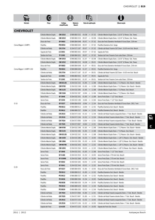2011  |  2012 Autopeças Bosch
Veículo Peça Código
simplificado
Número
Bosch
Data de aplicação Observação
C
CHEVROLET  | B19
CHEVROLET
Corsa Wagon 1.6 MPFI
Cilindro Mestre Duplo CM 3252 0 986 BB3 252 04.98 → 07.02 Cilindro Mestre Duplo Diam. 13/16” S/ Resev. Sist. Teves
Cilindro Mestre Duplo CM 3253 0 986 BB3 253 09.97 → 03.98 Cilindro Mestre Duplo Diam. 13/16” S/ Resev. Sist. Teves
Disco de Freio DF 9003 0 986 BB4 048 09.97 → 07.02 Disco de Freio Dianteiro Ventilado 6 Furos Diam. 236 mm
Pastilha PB 0054 0 986 BB0 046 09.97 → 07.02 Pastilha Dianteira Sist. Varga
Cilindro de Roda CR 2754 0 204 072 187 09.97 → 07.02 Cilindro de Roda Traseiro D/E Diam. 19,05 mm Sist. Bosch
Sapata de Freio LS 3501 0 986 BB3 501 09.97 → 07.02 Sapata de Freio
Tambor de Freio TF 2392 0 986 BB4 501 09.97 → 07.02 Tambor de Freio Traseiro Com cubo Diam. 228 mm
Corsa Wagon 1.6 MPFI 16V
Cilindro Mestre Duplo CM 3253 0 986 BB3 253 01.97 → 03.98 Cilindro Mestre Duplo Diam. 13/16” S/ Resev. Sist. Teves
Cilindro Mestre Duplo CM 3252 0 986 BB3 252 04.98 → 09.01 Cilindro Mestre Duplo Diam. 13/16” S/ Resev. Sist. Teves
Disco de Freio DF 9003 0 986 BB4 048 01.97 → 09.01 Disco de Freio Dianteiro Ventilado 6 Furos Diam. 236 mm
Pastilha PB 0054 0 986 BB0 046 01.97 → 09.01 Pastilha Dianteira Sist. Varga
Cilindro de Roda CR 2754 0 204 072 187 01.97 → 09.01 Cilindro de Roda Traseiro D/E Diam. 19,05 mm Sist. Bosch
Sapata de Freio LS 3501 0 986 BB3 501 01.97 → 09.01 Sapata de Freio
Tambor de Freio TF 2392 0 986 BB4 501 01.97 → 09.01 Tambor de Freio Traseiro Com cubo Diam. 228 mm
D 10
Cilindro Mestre Duplo CM 8313S 0 204 032 242 01.85 → 12.88 Cilindro Mestre Duplo Diam. 1” C/ Reserv. Sist. Bosch - Bendix
Cilindro Mestre Duplo CM 9785 0 204 032 248 01.85 → 12.88 Cilindro Mestre Duplo Diam. 1” C/ Reserv. Sist. Bosch - Bendix
Cilindro Mestre Duplo CM 2125 0 204 032 285 01.85 → 12.88 Cilindro Mestre Duplo Diam. 1” S/ Resev. Sist. Bosch
Cilindro Mestre Duplo CM 2184 0 204 032 287 10.84 → 12.84 Cilindro Mestre Duplo Diam. 1” C/ Reserv. Sist. Bosch
Servo Freio SF 3646 0 204 032 201 01.85 → 12.88 Servo Freio Diam. 7 1/2” Sist. Bosch
Servo Freio SF 3245 0 204 032 190 10.84 → 12.84 Servo Freio Diam. 7 1/2” Sist. Bosch
Disco de Freio DF 9227 0 986 BB4 059 10.84 → 12.94 Disco de Freio Dianteiro Ventilado 6 Furos Diam. 283,7 mm
Pastilha PB 0012 0 986 BB0 012 10.84 → 12.92 Pastilha Dianteira Sist. Bosch - Bendix
Pastilha PE 0012 0 986 BB0 257 10.84 → 12.92 Pastilha Dianteira Sist. Bosch - Bendix
Cilindro de Roda CR 2915 0 204 072 193 01.92 → 12.94 Cilindro de Roda Traseiro esquerdo Diam. 1” Sist. Bosch - Bendix
Cilindro de Roda CR 2916 0 204 072 194 01.92 → 12.94 Cilindro de Roda Traseiro direito Diam. 1” Sist. Bosch - Bendix
Cilindro de Roda CR 7924 0 204 072 066 10.84 → 12.91 Cilindro de Roda Traseiro esquerdo Diam. 1” Sist. Bosch - Bendix
Cilindro de Roda CR 7925 0 204 072 067 10.84 → 12.91 Cilindro de Roda Traseiro direito Diam. 1” Sist. Bosch - Bendix
D 20
Cilindro Mestre Duplo CM 9785 0 204 032 248 01.85 → 12.88 Cilindro Mestre Duplo Diam. 1” C/ Reserv. Sist. Bosch - Bendix
Cilindro Mestre Duplo CM 2125 0 204 032 285 01.85 → 12.88 Cilindro Mestre Duplo Diam. 1” S/ Resev. Sist. Bosch
Cilindro Mestre Duplo CM 8313S 0 204 032 242 01.85 → 12.88 Cilindro Mestre Duplo Diam. 1” C/ Reserv. Sist. Bosch - Bendix
Cilindro Mestre Duplo CM 1939 0 204 032 280 01.93 → 10.95 Cilindro Mestre Duplo Diam. 1 1/8” C/ Reserv. Sist. Bosch - Bendix
Cilindro Mestre Duplo CM 1966 0 204 032 283 01.93 → 10.95 Cilindro Mestre Duplo Diam. 1 1/8” S/ Resev. Sist. Bosch - Bendix
Cilindro Mestre Duplo CM 0670S 0 204 032 263 03.92 → 12.92 Cilindro Mestre Duplo Diam. 1 1/8” C/ Reserv. Sist. Bosch - Bendix
Cilindro Mestre Duplo CM 1093 0 204 032 264 03.92 → 12.92 Cilindro Mestre Duplo Diam. 1 1/8” S/ Resev. Sist. Bosch - Bendix
Servo Freio SF 3646 0 204 032 201 01.85 → 12.88 Servo Freio Diam. 7 1/2” Sist. Bosch
Servo Freio SF 5186 0 204 032 354 01.93 → 10.95 Servo Freio Diam. 270 mm Sist. Bosch
Servo Freio SF 5358S 0 204 032 368 01.93 → 10.95 Servo Freio Diam. 270 mm Sist. Bosch
Servo Freio SF 5042 0 204 032 345 03.92 → 12.92 Servo Freio Diam. 270 mm Sist. Bosch
Servo Freio SF 5041 0 204 032 344 03.92 → 12.92 Servo Freio Diam. 270 mm Sist. Bosch
Disco de Freio DF 9227 0 986 BB4 059 01.85 → 10.95 Disco de Freio Dianteiro Ventilado 6 Furos Diam. 283,7 mm
Pastilha PB 0012 0 986 BB0 012 01.85 → 12.92 Pastilha Dianteira Sist. Bosch - Bendix
Pastilha PE 0012 0 986 BB0 257 01.85 → 12.92 Pastilha Dianteira Sist. Bosch - Bendix
Pastilha PE 0036 0 986 BB0 284 01.94 → 10.95 Pastilha Dianteira Sist. Bosch - Bendix
Pastilha PB 0036 0 986 BB0 030 01.94 → 10.95 Pastilha Dianteira Sist. Bosch - Bendix
Pastilha PB 0034 0 986 BB0 029 03.92 → 12.94 Pastilha Dianteira Sist. Bosch - Bendix
Pastilha PE 0034 0 986 BB0 283 03.92 → 12.94 Pastilha Dianteira Sist. Bosch - Bendix
Cilindro de Roda CR 7924 0 204 072 066 01.85 → 12.91 Cilindro de Roda Traseiro esquerdo Diam. 1” Sist. Bosch - Bendix
Cilindro de Roda CR 7925 0 204 072 067 01.85 → 12.91 Cilindro de Roda Traseiro direito Diam. 1” Sist. Bosch - Bendix
Cilindro de Roda CR 2915 0 204 072 193 01.92 → 10.95 Cilindro de Roda Traseiro esquerdo Diam. 1” Sist. Bosch - Bendix
Cilindro de Roda CR 2916 0 204 072 194 01.92 → 10.95 Cilindro de Roda Traseiro direito Diam. 1” Sist. Bosch - Bendix
Sapata de Freio LS 4150 0 204 072 225 01.92 → 10.95 Sapata de Freio Sist. Bosch
 
