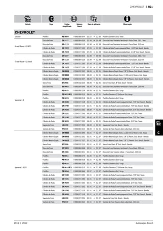 2011  |  2012 Autopeças Bosch
Veículo Peça Código
simplificado
Número
Bosch
Data de aplicação Observação
C
CHEVROLET  | B21
CHEVROLET
D 6000 Pastilha PB 0004 0 986 BB0 004 03.92 → 12.96 Pastilha Dianteira Sist. Teves
Grand Blazer 4.1 MPFI
Disco de Freio DF 9227 0 986 BB4 059 01.98 → 09.98 Disco de Freio Dianteiro Ventilado 6 Furos Diam. 283,7 mm
Disco de Freio DF 4119 0 986 BB4 119 10.98 → 12.99 Disco de Freio Dianteiro Ventilado 8 Furos Diam. 312 mm
Cilindro de Roda CR 2922 0 204 072 195 07.99 → 12.99 CilindrodeRodaTraseiroesquerdoDiam.11/8”Sist.Bosch-Bendix
Cilindro de Roda CR 2923 0 204 072 196 07.99 → 12.99 Cilindro de Roda Traseiro direito Diam. 1 1/8” Sist. Bosch - Bendix
Grand Blazer 4.2 Diesel
Disco de Freio DF 9227 0 986 BB4 059 01.98 → 09.98 Disco de Freio Dianteiro Ventilado 6 Furos Diam. 283,7 mm
Disco de Freio DF 4119 0 986 BB4 119 10.98 → 12.99 Disco de Freio Dianteiro Ventilado 8 Furos Diam. 312 mm
Cilindro de Roda CR 2922 0 204 072 195 07.99 → 12.99 CilindrodeRodaTraseiroesquerdoDiam.11/8”Sist.Bosch-Bendix
Cilindro de Roda CR 2923 0 204 072 196 07.99 → 12.99 Cilindro de Roda Traseiro direito Diam. 1 1/8” Sist. Bosch - Bendix
Ipanema 1.8
Cilindro Mestre Duplo CM 0950 0 204 032 262 08.89 → 02.91 Cilindro Mestre Duplo Diam. 7/8” S/ Resev. Sist. Bosch - Bendix
Cilindro Mestre Duplo CM 9823 0 204 032 396 08.89 → 02.91 Cilindro Mestre Duplo Diam. 22,22 mm C/ Reserv. Sist. Varga
Cilindro Mestre Duplo CM 0512 0 204 032 257 08.89 → 02.91 Cilindro Mestre Duplo Diam. 7/8” C/ Reserv. Sist. Bosch - Bendix
Servo Freio SF 3956 0 204 032 210 08.89 → 02.91 Servo Freio Diam. 8” Sist. Bosch - Bendix
Disco de Freio DF 9003 0 986 BB4 048 08.89 → 02.91 Disco de Freio Dianteiro Ventilado 6 Furos Diam. 236 mm
Pastilha PE 0019 0 986 BB0 258 08.89 → 02.91 Pastilha Dianteira Sist. Varga
Pastilha PB 0019 A/1 0 986 BB0 019 08.89 → 02.91 Pastilha Dianteira C/ 1 Alarme Sist. Varga
Pastilha PB 0019 0 986 BB0 018 08.89 → 02.91 Pastilha Dianteira Sist. Varga
Cilindro de Roda CR 0699 0 204 072 118 01.91 → 02.91 Cilindro de Roda Traseiro esquerdo Diam. 7/8” Sist. Bosch - Bendix
Cilindro de Roda CR 0700 0 204 072 119 01.91 → 02.91 Cilindro de Roda Traseiro direito Diam. 7/8” Sist. Bosch - Bendix
Cilindro de Roda CR 9828 0 204 072 262 08.89 → 02.91 Cilindro de Roda Traseiro esquerdo Diam. 3/4” Sist. Bosch - Bendix
Cilindro de Roda CR 9191 0 204 072 296 08.89 → 02.91 Cilindro de Roda Traseiro direito Diam. 7/8” Sist. Teves
Cilindro de Roda CR 9190 0 204 072 295 08.89 → 02.91 Cilindro de Roda Traseiro esquerdo Diam. 7/8” Sist. Teves
Cilindro de Roda CR 9829 0 204 072 263 08.89 → 02.91 Cilindro de Roda Traseiro direito Diam. 3/4” Sist. Teves
Sapata de Freio LS 4190 0 204 072 236 08.89 → 02.91 Sapata de Freio Sist. Bosch - Bendix
Tambor de Freio TF 2419 0 986 BB4 523 08.89 → 02.91 Tambor de Freio Traseiro Sem cubo Diam. 243 mm
Ipanema 1.8 EFI
Cilindro Mestre Duplo CM 9823 0 204 032 396 03.91 → 12.97 Cilindro Mestre Duplo Diam. 22,22 mm C/ Reserv. Sist. Varga
Cilindro Mestre Duplo CM 0950 0 204 032 262 03.91 → 12.97 Cilindro Mestre Duplo Diam. 7/8” S/ Resev. Sist. Bosch - Bendix
Cilindro Mestre Duplo CM 0512 0 204 032 257 03.91 → 12.97 Cilindro Mestre Duplo Diam. 7/8” C/ Reserv. Sist. Bosch - Bendix
Servo Freio SF 3956 0 204 032 210 03.91 → 12.97 Servo Freio Diam. 8” Sist. Bosch - Bendix
Disco de Freio DF 9003 0 986 BB4 048 03.91 → 12.97 Disco de Freio Dianteiro Ventilado 6 Furos Diam. 236 mm
Disco de Freio DF 2806 0 986 BB4 031 03.91 → 12.97 Disco de Freio Traseiro Sólido 4 Furos Diam. 230 mm
Pastilha PE 0054 0 986 BB0 275 01.96 → 12.97 Pastilha Dianteira Sist. Varga
Pastilha PB 0019 0 986 BB0 018 03.91 → 12.96 Pastilha Dianteira Sist. Varga
Pastilha PE 0019 0 986 BB0 258 03.91 → 12.96 Pastilha Dianteira Sist. Varga
Pastilha PB 0019 A/1 0 986 BB0 019 03.91 → 12.96 Pastilha Dianteira C/ 1 Alarme Sist. Varga
Pastilha PB 0054 0 986 BB0 046 05.97 → 12.97 Pastilha Dianteira Sist. Varga
Cilindro de Roda CR 9190 0 204 072 295 03.91 → 12.97 Cilindro de Roda Traseiro esquerdo Diam. 7/8” Sist. Teves
Cilindro de Roda CR 9191 0 204 072 296 03.91 → 12.97 Cilindro de Roda Traseiro direito Diam. 7/8” Sist. Teves
Cilindro de Roda CR 9829 0 204 072 263 03.91 → 12.97 Cilindro de Roda Traseiro direito Diam. 3/4” Sist. Teves
Cilindro de Roda CR 9828 0 204 072 262 03.91 → 12.97 Cilindro de Roda Traseiro esquerdo Diam. 3/4” Sist. Bosch - Bendix
Cilindro de Roda CR 0700 0 204 072 119 03.91 → 12.97 Cilindro de Roda Traseiro direito Diam. 7/8” Sist. Bosch - Bendix
Cilindro de Roda CR 0699 0 204 072 118 03.91 → 12.97 Cilindro de Roda Traseiro esquerdo Diam. 7/8” Sist. Bosch - Bendix
Sapata de Freio LS 4190 0 204 072 236 03.91 → 12.97 Sapata de Freio Sist. Bosch - Bendix
Tambor de Freio TF 2419 0 986 BB4 523 03.91 → 12.97 Tambor de Freio Traseiro Sem cubo Diam. 243 mm
 