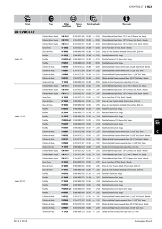 2011  |  2012 Autopeças Bosch
Veículo Peça Código
simplificado
Número
Bosch
Data de aplicação Observação
C
CHEVROLET  | B23
CHEVROLET
Kadett 1.8
Cilindro Mestre Duplo CM 9823 0 204 032 396 05.89 → 02.91 Cilindro Mestre Duplo Diam. 22,22 mm C/ Reserv. Sist. Varga
Cilindro Mestre Duplo CM 0950 0 204 032 262 05.89 → 02.91 Cilindro Mestre Duplo Diam. 7/8” S/ Resev. Sist. Bosch - Bendix
Cilindro Mestre Duplo CM 0512 0 204 032 257 05.89 → 02.91 Cilindro Mestre Duplo Diam. 7/8” C/ Reserv. Sist. Bosch - Bendix
Servo Freio SF 3956 0 204 032 210 05.89 → 02.91 Servo Freio Diam. 8” Sist. Bosch - Bendix
Disco de Freio DF 9003 0 986 BB4 048 05.89 → 02.91 Disco de Freio Dianteiro Ventilado 6 Furos Diam. 236 mm
Pastilha PE 0019 0 986 BB0 258 05.89 → 02.91 Pastilha Dianteira Sist. Varga
Pastilha PB 0019 A/1 0 986 BB0 019 05.89 → 02.91 Pastilha Dianteira C/ 1 Alarme Sist. Varga
Pastilha PB 0019 0 986 BB0 018 05.89 → 02.91 Pastilha Dianteira Sist. Varga
Cilindro de Roda CR 0702 0 204 072 121 05.89 → 02.91 Cilindro de Roda Traseiro direito Diam. 13/16” Sist. Bosch - Bendix
Cilindro de Roda CR 9867 0 204 072 268 05.89 → 02.91 Cilindro de Roda Traseiro direito Diam. 13/16” Sist. Teves
Cilindro de Roda CR 9866 0 204 072 267 05.89 → 02.91 Cilindro de Roda Traseiro esquerdo Diam. 13/16” Sist. Teves
Cilindro de Roda CR 0701 0 204 072 120 05.89 → 02.91 CilindrodeRodaTraseiroesquerdoDiam.13/16”Sist.Bosch-Bendix
Tambor de Freio TF 2419 0 986 BB4 523 05.89 → 02.91 Tambor de Freio Traseiro Sem cubo Diam. 243 mm
Kadett 1.8 EFI
Cilindro Mestre Duplo CM 9823 0 204 032 396 03.91 → 12.97 Cilindro Mestre Duplo Diam. 22,22 mm C/ Reserv. Sist. Varga
Cilindro Mestre Duplo CM 0950 0 204 032 262 03.91 → 12.97 Cilindro Mestre Duplo Diam. 7/8” S/ Resev. Sist. Bosch - Bendix
Cilindro Mestre Duplo CM 0512 0 204 032 257 03.91 → 12.97 Cilindro Mestre Duplo Diam. 7/8” C/ Reserv. Sist. Bosch - Bendix
Servo Freio SF 3956 0 204 032 210 03.91 → 12.97 Servo Freio Diam. 8” Sist. Bosch - Bendix
Disco de Freio DF 2806 0 986 BB4 031 03.91 → 12.97 Disco de Freio Traseiro Sólido 4 Furos Diam. 230 mm
Disco de Freio DF 9003 0 986 BB4 048 03.91 → 12.97 Disco de Freio Dianteiro Ventilado 6 Furos Diam. 236 mm
Pastilha PB 0030 0 986 BB0 026 01.92 → 12.96 Pastilha Traseira Sist. Varga
Pastilha PE 0054 0 986 BB0 275 01.96 → 12.97 Pastilha Dianteira Sist. Varga
Pastilha PE 0019 0 986 BB0 258 03.91 → 12.96 Pastilha Dianteira Sist. Varga
Pastilha PB 0019 A/1 0 986 BB0 019 03.91 → 12.96 Pastilha Dianteira C/ 1 Alarme Sist. Varga
Pastilha PB 0019 0 986 BB0 018 03.91 → 12.96 Pastilha Dianteira Sist. Varga
Pastilha PB 0054 0 986 BB0 046 05.97 → 12.97 Pastilha Dianteira Sist. Varga
Cilindro de Roda CR 9867 0 204 072 268 03.91 → 12.97 Cilindro de Roda Traseiro direito Diam. 13/16” Sist. Teves
Cilindro de Roda CR 0702 0 204 072 121 03.91 → 12.97 Cilindro de Roda Traseiro direito Diam. 13/16” Sist. Bosch - Bendix
Cilindro de Roda CR 0701 0 204 072 120 03.91 → 12.97 CilindrodeRodaTraseiroesquerdoDiam.13/16”Sist.Bosch-Bendix
Cilindro de Roda CR 9866 0 204 072 267 03.91 → 12.97 Cilindro de Roda Traseiro esquerdo Diam. 13/16” Sist. Teves
Tambor de Freio TF 2419 0 986 BB4 523 03.91 → 12.97 Tambor de Freio Traseiro Sem cubo Diam. 243 mm
Kadett 2.0 EFI
Cilindro Mestre Duplo CM 0950 0 204 032 262 03.91 → 12.97 Cilindro Mestre Duplo Diam. 7/8” S/ Resev. Sist. Bosch - Bendix
Cilindro Mestre Duplo CM 9823 0 204 032 396 03.91 → 12.97 Cilindro Mestre Duplo Diam. 22,22 mm C/ Reserv. Sist. Varga
Cilindro Mestre Duplo CM 0512 0 204 032 257 03.91 → 12.97 Cilindro Mestre Duplo Diam. 7/8” C/ Reserv. Sist. Bosch - Bendix
Servo Freio SF 3956 0 204 032 210 03.91 → 12.97 Servo Freio Diam. 8” Sist. Bosch - Bendix
Disco de Freio DF 2806 0 986 BB4 031 03.91 → 12.97 Disco de Freio Traseiro Sólido 4 Furos Diam. 230 mm
Disco de Freio DF 9003 0 986 BB4 048 03.91 → 12.97 Disco de Freio Dianteiro Ventilado 6 Furos Diam. 236 mm
Pastilha PB 0030 0 986 BB0 026 01.92 → 12.96 Pastilha Traseira Sist. Varga
Pastilha PE 0054 0 986 BB0 275 01.96 → 12.97 Pastilha Dianteira Sist. Varga
Pastilha PE 0019 0 986 BB0 258 03.91 → 12.96 Pastilha Dianteira Sist. Varga
Pastilha PB 0019 0 986 BB0 018 03.91 → 12.96 Pastilha Dianteira Sist. Varga
Pastilha PB 0019 A/1 0 986 BB0 019 03.91 → 12.96 Pastilha Dianteira C/ 1 Alarme Sist. Varga
Pastilha PB 0054 0 986 BB0 046 05.97 → 12.97 Pastilha Dianteira Sist. Varga
Cilindro de Roda CR 0702 0 204 072 121 03.91 → 12.97 Cilindro de Roda Traseiro direito Diam. 13/16” Sist. Bosch - Bendix
Cilindro de Roda CR 9866 0 204 072 267 03.91 → 12.97 Cilindro de Roda Traseiro esquerdo Diam. 13/16” Sist. Teves
Cilindro de Roda CR 0701 0 204 072 120 03.91 → 12.97 CilindrodeRodaTraseiroesquerdoDiam.13/16”Sist.Bosch-Bendix
Cilindro de Roda CR 9867 0 204 072 268 03.91 → 12.97 Cilindro de Roda Traseiro direito Diam. 13/16” Sist. Teves
Tambor de Freio TF 2419 0 986 BB4 523 03.91 → 12.97 Tambor de Freio Traseiro Sem cubo Diam. 243 mm
 