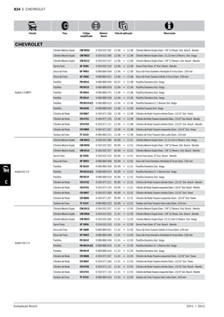 Autopeças Bosch 2011  |  2012
Veículo Peça Código
simplificado
Número
Bosch
Data de aplicação Observação
C
B24  | CHEVROLET
CHEVROLET
Kadett 2.0 MPFI
Cilindro Mestre Duplo CM 0950 0 204 032 262 12.96 → 12.98 Cilindro Mestre Duplo Diam. 7/8” S/ Resev. Sist. Bosch - Bendix
Cilindro Mestre Duplo CM 9823 0 204 032 396 12.96 → 12.98 Cilindro Mestre Duplo Diam. 22,22 mm C/ Reserv. Sist. Varga
Cilindro Mestre Duplo CM 0512 0 204 032 257 12.96 → 12.98 Cilindro Mestre Duplo Diam. 7/8” C/ Reserv. Sist. Bosch - Bendix
Servo Freio SF 3956 0 204 032 210 12.96 → 12.98 Servo Freio Diam. 8” Sist. Bosch - Bendix
Disco de Freio DF 9003 0 986 BB4 048 12.96 → 12.98 Disco de Freio Dianteiro Ventilado 6 Furos Diam. 236 mm
Disco de Freio DF 2806 0 986 BB4 031 12.96 → 12.98 Disco de Freio Traseiro Sólido 4 Furos Diam. 230 mm
Pastilha PB 0054 0 986 BB0 046 05.97 → 12.98 Pastilha Dianteira Sist. Varga
Pastilha PB 0019 0 986 BB0 018 12.96 → 12.96 Pastilha Dianteira Sist. Varga
Pastilha PE 0054 0 986 BB0 275 12.96 → 12.98 Pastilha Dianteira Sist. Varga
Pastilha PE 0019 0 986 BB0 258 12.96 → 12.96 Pastilha Dianteira Sist. Varga
Pastilha PB 0019 A/1 0 986 BB0 019 12.96 → 12.96 Pastilha Dianteira C/ 1 Alarme Sist. Varga
Pastilha PB 0030 0 986 BB0 026 12.96 → 12.96 Pastilha Traseira Sist. Varga
Cilindro de Roda CR 9867 0 204 072 268 12.96 → 12.98 Cilindro de Roda Traseiro direito Diam. 13/16” Sist. Teves
Cilindro de Roda CR 0701 0 204 072 120 12.96 → 12.98 CilindrodeRodaTraseiroesquerdoDiam.13/16”Sist.Bosch-Bendix
Cilindro de Roda CR 0702 0 204 072 121 12.96 → 12.98 Cilindro de Roda Traseiro direito Diam. 13/16” Sist. Bosch - Bendix
Cilindro de Roda CR 9866 0 204 072 267 12.96 → 12.98 Cilindro de Roda Traseiro esquerdo Diam. 13/16” Sist. Teves
Tambor de Freio TF 2419 0 986 BB4 523 12.96 → 12.98 Tambor de Freio Traseiro Sem cubo Diam. 243 mm
Kadett GS 2.0
Cilindro Mestre Duplo CM 9823 0 204 032 396 05.89 → 12.91 Cilindro Mestre Duplo Diam. 22,22 mm C/ Reserv. Sist. Varga
Cilindro Mestre Duplo CM 0950 0 204 032 262 05.89 → 12.91 Cilindro Mestre Duplo Diam. 7/8” S/ Resev. Sist. Bosch - Bendix
Cilindro Mestre Duplo CM 0512 0 204 032 257 05.89 → 12.91 Cilindro Mestre Duplo Diam. 7/8” C/ Reserv. Sist. Bosch - Bendix
Servo Freio SF 3956 0 204 032 210 05.89 → 12.91 Servo Freio Diam. 8” Sist. Bosch - Bendix
Disco de Freio DF 9003 0 986 BB4 048 05.89 → 12.91 Disco de Freio Dianteiro Ventilado 6 Furos Diam. 236 mm
Pastilha PE 0019 0 986 BB0 258 05.89 → 12.91 Pastilha Dianteira Sist. Varga
Pastilha PB 0019 A/1 0 986 BB0 019 05.89 → 12.91 Pastilha Dianteira C/ 1 Alarme Sist. Varga
Pastilha PB 0019 0 986 BB0 018 05.89 → 12.91 Pastilha Dianteira Sist. Varga
Cilindro de Roda CR 0702 0 204 072 121 05.89 → 12.91 Cilindro de Roda Traseiro direito Diam. 13/16” Sist. Bosch - Bendix
Cilindro de Roda CR 0701 0 204 072 120 05.89 → 12.91 CilindrodeRodaTraseiroesquerdoDiam.13/16”Sist.Bosch-Bendix
Cilindro de Roda CR 9867 0 204 072 268 05.89 → 12.91 Cilindro de Roda Traseiro direito Diam. 13/16” Sist. Teves
Cilindro de Roda CR 9866 0 204 072 267 05.89 → 12.91 Cilindro de Roda Traseiro esquerdo Diam. 13/16” Sist. Teves
Tambor de Freio TF 2419 0 986 BB4 523 05.89 → 12.91 Tambor de Freio Traseiro Sem cubo Diam. 243 mm
Kadett GSi 2.0
Cilindro Mestre Duplo CM 0512 0 204 032 257 11.91 → 12.95 Cilindro Mestre Duplo Diam. 7/8” C/ Reserv. Sist. Bosch - Bendix
Cilindro Mestre Duplo CM 0950 0 204 032 262 11.91 → 12.95 Cilindro Mestre Duplo Diam. 7/8” S/ Resev. Sist. Bosch - Bendix
Cilindro Mestre Duplo CM 9823 0 204 032 396 11.91 → 12.95 Cilindro Mestre Duplo Diam. 22,22 mm C/ Reserv. Sist. Varga
Servo Freio SF 3956 0 204 032 210 11.91 → 12.95 Servo Freio Diam. 8” Sist. Bosch - Bendix
Disco de Freio DF 2806 0 986 BB4 031 11.91 → 12.95 Disco de Freio Traseiro Sólido 4 Furos Diam. 230 mm
Disco de Freio DF 9003 0 986 BB4 048 11.91 → 12.95 Disco de Freio Dianteiro Ventilado 6 Furos Diam. 236 mm
Pastilha PE 0019 0 986 BB0 258 11.91 → 12.95 Pastilha Dianteira Sist. Varga
Pastilha PB 0019 A/1 0 986 BB0 019 11.91 → 12.95 Pastilha Dianteira C/ 1 Alarme Sist. Varga
Pastilha PB 0019 0 986 BB0 018 11.91 → 12.95 Pastilha Dianteira Sist. Varga
Cilindro de Roda CR 9866 0 204 072 267 11.91 → 12.95 Cilindro de Roda Traseiro esquerdo Diam. 13/16” Sist. Teves
Cilindro de Roda CR 9867 0 204 072 268 11.91 → 12.95 Cilindro de Roda Traseiro direito Diam. 13/16” Sist. Teves
Cilindro de Roda CR 0702 0 204 072 121 11.91 → 12.95 Cilindro de Roda Traseiro direito Diam. 13/16” Sist. Bosch - Bendix
Cilindro de Roda CR 0701 0 204 072 120 11.91 → 12.95 CilindrodeRodaTraseiroesquerdoDiam.13/16”Sist.Bosch-Bendix
Tambor de Freio TF 2419 0 986 BB4 523 11.91 → 12.95 Tambor de Freio Traseiro Sem cubo Diam. 243 mm
 