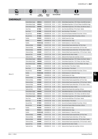 2011  |  2012 Autopeças Bosch
Veículo Peça Código
simplificado
Número
Bosch
Data de aplicação Observação
C
CHEVROLET  | B27
CHEVROLET
Monza 1.8 EFI
Cilindro Mestre Duplo CM 0512 0 204 032 257 03.91 → 12.95 Cilindro Mestre Duplo Diam. 7/8” C/ Reserv. Sem ABS Sist. Bosch
Cilindro Mestre Duplo CM 9823 0 204 032 396 03.91 → 12.95 CilindroMestreDuploDiam.22,22mmC/Reserv.SemABSSist.Varga
Cilindro Mestre Duplo CM 0950 0 204 032 262 03.91 → 12.95 Cilindro Mestre Duplo Diam. 7/8” S/ Resev. Sem ABS Sist. Bosch
Servo Freio SF 3956 0 204 032 210 03.91 → 12.95 Servo Freio Sem ABS Diam. 8” Sist. Bosch - Bendix
Servo Freio SF 3950 0 204 032 209 03.91 → 12.95 Servo Freio Diam. 9” Sist. Bosch
Disco de Freio DF 9003 0 986 BB4 048 03.91 → 12.95 Disco de Freio Dianteiro Ventilado 6 Furos Diam. 236 mm
Disco de Freio DF 2806 0 986 BB4 031 03.91 → 12.95 Disco de Freio Traseiro Sólido 4 Furos Diam. 230 mm
Pastilha PB 0030 0 986 BB0 026 01.92 → 12.95 Pastilha Traseira Sist. Varga
Pastilha PB 0019 0 986 BB0 018 03.91 → 12.95 Pastilha Dianteira Sist. Varga
Pastilha PB 0019 A/1 0 986 BB0 019 03.91 → 12.95 Pastilha Dianteira C/ 1 Alarme Sist. Varga
Cilindro de Roda CR 9829 0 204 072 263 03.91 → 12.95 Cilindro de Roda Traseiro direito Diam. 3/4” Sist. Teves
Cilindro de Roda CR 9828 0 204 072 262 03.91 → 12.95 Cilindro de Roda Traseiro esquerdo Diam. 3/4” Sist. Teves
Cilindro de Roda CR 0700 0 204 072 119 03.91 → 03.91 Cilindro de Roda Traseiro direito Diam. 7/8” Sist. Bosch - Bendix
Cilindro de Roda CR 0699 0 204 072 118 03.91 → 03.91 Cilindro de Roda Traseiro esquerdo Diam. 7/8” Sist. Bosch - Bendix
Sapata de Freio LS 4190 0 204 072 236 03.91 → 12.95 Sapata de Freio Sist. Bosch - Bendix
Tambor de Freio TF 2419 0 986 BB4 523 03.91 → 12.95 Tambor de Freio Traseiro Sem cubo Diam. 243 mm
Monza 2.0
Cilindro Mestre Duplo CM 0512 0 204 032 257 01.89 → 12.91 Cilindro Mestre Duplo Diam. 7/8” C/ Reserv. Sist. Bosch - Bendix
Cilindro Mestre Duplo CM 0950 0 204 032 262 01.89 → 12.91 Cilindro Mestre Duplo Diam. 7/8” S/ Resev. Sist. Bosch - Bendix
Cilindro Mestre Duplo CM 9823 0 204 032 396 10.86 → 12.91 Cilindro Mestre Duplo Diam. 22,22 mm C/ Reserv. Sist. Varga
Servo Freio SF 3956 0 204 032 210 01.89 → 12.91 Servo Freio Diam. 8” Sist. Bosch - Bendix
Servo Freio SF 3950 0 204 032 209 01.89 → 12.91 Servo Freio Diam. 9” Sist. Bosch
Disco de Freio DF 9003 0 986 BB4 048 10.86 → 12.91 Disco de Freio Dianteiro Ventilado 6 Furos Diam. 236 mm
Pastilha PB 0019 A/1 0 986 BB0 019 10.86 → 12.91 Pastilha Dianteira C/ 1 Alarme Sist. Varga
Pastilha PB 0019 0 986 BB0 018 10.86 → 12.91 Pastilha Dianteira Sist. Varga
Cilindro de Roda CR 9829 0 204 072 263 01.88 → 12.91 Cilindro de Roda Traseiro direito Diam. 3/4” Sist. Teves
Cilindro de Roda CR 9828 0 204 072 262 01.88 → 12.91 Cilindro de Roda Traseiro esquerdo Diam. 3/4” Sist. Teves
Cilindro de Roda CR 0699 0 204 072 118 01.89 → 03.91 Cilindro de Roda Traseiro esquerdo Diam. 7/8” Sist. Bosch - Bendix
Cilindro de Roda CR 0700 0 204 072 119 01.89 → 03.91 Cilindro de Roda Traseiro direito Diam. 7/8” Sist. Bosch - Bendix
Sapata de Freio LS 4190 0 204 072 236 01.89 → 03.91 Sapata de Freio Sist. Bosch - Bendix
Tambor de Freio TF 2419 0 986 BB4 523 10.86 → 12.91 Tambor de Freio Traseiro Sem cubo Diam. 243 mm
Monza 2.0 EFI
Cilindro Mestre Duplo CM 9823 0 204 032 396 03.91 → 12.96 CilindroMestreDuploDiam.22,22mmC/Reserv.SemABSSist.Varga
Cilindro Mestre Duplo CM 0950 0 204 032 262 03.91 → 12.96 Cilindro Mestre Duplo Diam. 7/8” S/ Resev. Sem ABS Sist. Bosch
Cilindro Mestre Duplo CM 0512 0 204 032 257 03.91 → 12.96 Cilindro Mestre Duplo Diam. 7/8” C/ Reserv. Sem ABS Sist. Bosch
Servo Freio SF 3956 0 204 032 210 03.91 → 12.96 Servo Freio Sem ABS Diam. 8” Sist. Bosch - Bendix
Servo Freio SF 3950 0 204 032 209 03.91 → 12.96 Servo Freio Diam. 9” Sist. Bosch
Disco de Freio DF 9003 0 986 BB4 048 03.91 → 12.96 Disco de Freio Dianteiro Ventilado 6 Furos Diam. 236 mm
Disco de Freio DF 2806 0 986 BB4 031 03.91 → 12.96 Disco de Freio Traseiro Sólido 4 Furos Diam. 230 mm
Pastilha PB 0030 0 986 BB0 026 01.92 → 12.96 Pastilha Traseira Sist. Varga
Pastilha PB 0019 0 986 BB0 018 03.91 → 12.96 Pastilha Dianteira Sist. Varga
Pastilha PB 0019 A/1 0 986 BB0 019 03.91 → 12.96 Pastilha Dianteira C/ 1 Alarme Sist. Varga
Cilindro de Roda CR 9828 0 204 072 262 03.91 → 12.96 Cilindro de Roda Traseiro esquerdo Diam. 3/4” Sist. Teves
Cilindro de Roda CR 9829 0 204 072 263 03.91 → 12.96 Cilindro de Roda Traseiro direito Diam. 3/4” Sist. Teves
Cilindro de Roda CR 0700 0 204 072 119 03.91 → 03.91 Cilindro de Roda Traseiro direito Diam. 7/8” Sist. Bosch - Bendix
Cilindro de Roda CR 0699 0 204 072 118 03.91 → 03.91 Cilindro de Roda Traseiro esquerdo Diam. 7/8” Sist. Bosch - Bendix
Sapata de Freio LS 4190 0 204 072 236 03.91 → 12.96 Sapata de Freio Sist. Bosch - Bendix
Tambor de Freio TF 2419 0 986 BB4 523 03.91 → 12.96 Tambor de Freio Traseiro Sem cubo Diam. 243 mm
 