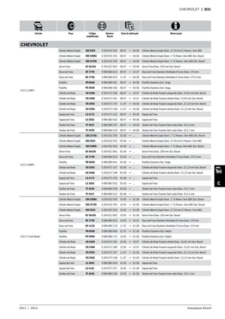 2011  |  2012 Autopeças Bosch
Veículo Peça Código
simplificado
Número
Bosch
Data de aplicação Observação
C
CHEVROLET  | B31
CHEVROLET
S10 2.2 MPFI
Cilindro Mestre Duplo CM 2593 0 204 032 593 08.97 → 04.00 Cilindro Mestre Duplo Diam. 27,03 mm C/ Reserv. Com ABS
Cilindro Mestre Duplo CM 2386S 0 204 032 292 08.97 → 04.00 Cilindro Mestre Duplo Diam. 1” S/ Resev. Sem ABS Sist. Bosch
Cilindro Mestre Duplo CM 2370S 0 204 032 293 08.97 → 04.00 Cilindro Mestre Duplo Diam. 1” C/ Reserv. Sem ABS Sist. Bosch
Servo Freio SF 5610S 0 204 0C2 062 08.97 → 04.00 Servo Freio Diam. 205 mm Sist. Bosch
Disco de Freio DF 2795 0 986 BB4 022 08.97 → 10.97 Disco de Freio Dianteiro Ventilado 6 Furos Diam. 276 mm
Disco de Freio DF 2796 0 986 BB4 023 11.97 → 04.00 Disco de Freio Dianteiro Ventilado 5 Furos Diam. 275,5 mm
Pastilha PB 0048 0 986 BB0 041 08.97 → 04.00 Pastilha Dianteira Sist. Varga
Pastilha PE 0048 0 986 BB0 285 08.97 → 04.00 Pastilha Dianteira Sist. Varga
Cilindro de Roda CR 2408 0 204 072 180 08.97 → 10.97 Cilindro de Roda Traseiro esquerdo Diam. 23,81 mm Sist. Bosch
Cilindro de Roda CR 2409 0 204 072 181 08.97 → 10.97 Cilindro de Roda Traseiro direito Diam. 23,81 mm Sist. Bosch
Cilindro de Roda CR 2955 0 204 072 197 11.97 → 04.00 Cilindro de Roda Traseiro esquerdo Diam. 22,22 mm Sist. Bosch
Cilindro de Roda CR 2956 0 204 072 198 11.97 → 04.00 Cilindro de Roda Traseiro direito Diam. 22,22 mm Sist. Bosch
Sapata de Freio LS 4175 0 204 072 233 08.97 → 04.00 Sapata de Freio
Sapata de Freio LS 3502 0 986 BB3 502 08.97 → 04.00 Sapata de Freio
Tambor de Freio TF 4537 0 986 BB4 537 08.97 → 04.00 Tambor de Freio Traseiro Sem cubo Diam. 322,5 mm
Tambor de Freio TF 4539 0 986 BB4 539 08.97 → 04.00 Tambor de Freio Traseiro Sem cubo Diam. 315,7 mm
S10 2.4 MPFI
Cilindro Mestre Duplo CM 2370S 0 204 032 293 05.00 → ... Cilindro Mestre Duplo Diam. 1” C/ Reserv. Sem ABS Sist. Bosch
Cilindro Mestre Duplo CM 2593 0 204 032 593 05.00 → ... Cilindro Mestre Duplo Diam. 27,03 mm C/ Reserv. Com ABS
Cilindro Mestre Duplo CM 2386S 0 204 032 292 05.00 → ... Cilindro Mestre Duplo Diam. 1” S/ Resev. Sem ABS Sist. Bosch
Servo Freio SF 5610S 0 204 0C2 062 05.00 → ... Servo Freio Diam. 205 mm Sist. Bosch
Disco de Freio DF 2796 0 986 BB4 023 05.00 → ... Disco de Freio Dianteiro Ventilado 5 Furos Diam. 275,5 mm
Pastilha PB 0048 0 986 BB0 041 05.00 → ... Pastilha Dianteira Sist. Varga
Cilindro de Roda CR 2955 0 204 072 197 05.00 → ... Cilindro de Roda Traseiro esquerdo Diam. 22,22 mm Sist. Bosch
Cilindro de Roda CR 2956 0 204 072 198 05.00 → ... Cilindro de Roda Traseiro direito Diam. 22,22 mm Sist. Bosch
Sapata de Freio LS 4175 0 204 072 233 05.00 → ... Sapata de Freio
Sapata de Freio LS 3502 0 986 BB3 502 05.00 → ... Sapata de Freio
Tambor de Freio TF 4539 0 986 BB4 539 05.00 → ... Tambor de Freio Traseiro Sem cubo Diam. 315,7 mm
Tambor de Freio TF 4537 0 986 BB4 537 05.00 → ... Tambor de Freio Traseiro Sem cubo Diam. 322,5 mm
S10 2.5 4x4 Diesel
Cilindro Mestre Duplo CM 2386S 0 204 032 292 10.95 → 01.00 Cilindro Mestre Duplo Diam. 1” S/ Resev. Sem ABS Sist. Bosch
Cilindro Mestre Duplo CM 2370S 0 204 032 293 10.95 → 01.00 Cilindro Mestre Duplo Diam. 1” C/ Reserv. Sem ABS Sist. Bosch
Cilindro Mestre Duplo CM 2593 0 204 032 593 10.95 → 01.00 Cilindro Mestre Duplo Diam. 27,03 mm C/ Reserv. Com ABS
Servo Freio SF 5610S 0 204 0C2 062 10.95 → 01.00 Servo Freio Diam. 205 mm Sist. Bosch
Disco de Freio DF 2795 0 986 BB4 022 10.95 → 10.97 Disco de Freio Dianteiro Ventilado 6 Furos Diam. 276 mm
Disco de Freio DF 4120 0 986 BB4 120 11.97 → 01.00 Disco de Freio Dianteiro Ventilado 5 Furos Diam. 274 mm
Pastilha PB 0098 0 986 BB0 066 01.97 → 01.00 Pastilha Dianteira Sist. Delphi
Pastilha PE 0098 0 986 BB0 731 10.95 → 01.00 Pastilha Dianteira Sist. Delphi
Cilindro de Roda CR 2409 0 204 072 181 10.95 → 10.97 Cilindro de Roda Traseiro direito Diam. 23,81 mm Sist. Bosch
Cilindro de Roda CR 2408 0 204 072 180 10.95 → 10.97 Cilindro de Roda Traseiro esquerdo Diam. 23,81 mm Sist. Bosch
Cilindro de Roda CR 2955 0 204 072 197 11.97 → 01.00 Cilindro de Roda Traseiro esquerdo Diam. 22,22 mm Sist. Bosch
Cilindro de Roda CR 2956 0 204 072 198 11.97 → 01.00 Cilindro de Roda Traseiro direito Diam. 22,22 mm Sist. Bosch
Sapata de Freio LS 3503 0 986 BB3 503 10.95 → 01.00 Sapata de Freio
Sapata de Freio LS 4191 0 204 072 237 10.95 → 01.00 Sapata de Freio
Tambor de Freio TF 4536 0 986 BB4 536 10.95 → 01.00 Tambor de Freio Traseiro Sem cubo Diam. 315,7 mm
 