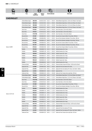 Autopeças Bosch 2011  |  2012
Veículo Peça Código
simplificado
Número
Bosch
Data de aplicação Observação
C
B34  | CHEVROLET
CHEVROLET
Vectra 2.0 MPFI
Cilindro Mestre Duplo CM 2354 0 204 022 354 01.03 → 06.05 Cilindro Mestre Duplo Diam. 23,81 mm C/ Reserv. Sist. Bosch
Cilindro Mestre Duplo CM 2355 0 204 022 355 01.03 → 06.05 Cilindro Mestre Duplo Diam. 23,81 mm S/ Resev. Sist. Bosch
Cilindro Mestre Duplo CM 2840 0 204 032 309 04.96 → 06.98 Cilindro Mestre Duplo Diam. 22,22 mm S/ Resev. Sist. Bosch
Cilindro Mestre Duplo CM 2860 0 204 032 312 04.96 → 06.98 Cilindro Mestre Duplo Diam. 22,22 mm C/ Reserv. Sist. Bosch
Servo Freio SF 2832 0 204 032 832 01.03 → 06.05 Servo Freio Diam. 225 mm Sist. Bosch
Servo Freio SF 2619 0 204 032 619 04.96 → 06.98 Servo Freio Diam. 225 mm Sist. Bosch
Servo Freio SF 5470S 0 204 032 374 04.96 → 06.98 Servo Freio Diam. 225 mm Sist. Bosch
Disco de Freio DF 2807 0 986 BB4 032 01.03 → 06.05 Disco de Freio Traseiro Sólido 5 Furos Diam. 286 mm
Disco de Freio DF 4085 0 986 BB4 085 01.03 → 06.05 Disco de Freio Dianteiro Ventilado 5 Furos Diam. 280 mm
Disco de Freio DF 4147 0 986 BB4 147 04.96 → 06.05 Disco de Freio Dianteiro Ventilado 4 Furos Diam. 256 mm
Disco de Freio DF 2808 0 986 BB4 033 04.96 → 06.98 Disco de Freio Traseiro Sólido 4 Furos Diam. 270 mm
Disco de Freio DF 2787 0 986 BB4 014 10.93 → 06.98 Disco de Freio Dianteiro Ventilado 6 Furos Diam. 256 mm
Disco de Freio DF 2815 0 986 BB4 038 10.93 → 03.96 Disco de Freio Traseiro Sólido 4 Furos Diam. 260 mm
Pastilha PE 0238 0 986 BB0 716 01.03 → 06.05 Pastilha Dianteira Sist. Teves
Pastilha PB 0238 0 986 BB0 138 01.03 → 06.05 Pastilha Dianteira Sist. Teves
Pastilha PB 0040 0 986 BB0 034 01.96 → 06.05 Pastilha Traseira Sist. Teves
Pastilha PB 0143 0 986 BB0 107 04.96 → 06.05 Pastilha Dianteira Sist. Teves
Pastilha PE 0143 0 986 BB0 274 04.96 → 06.05 Pastilha Dianteira Sist. Teves
Pastilha PB 0139 0 986 BB0 103 10.93 → 03.96 Pastilha Traseira Sist. Teves
Pastilha PB 0039 0 986 BB0 033 10.93 → 12.96 Pastilha Dianteira Sist. Teves
Cilindro de Roda CR 2754 0 204 072 187 04.96 → 06.05 Cilindro de Roda Traseiro D/E Diam. 19,05 mm Sist. Bosch
Sapata de Freio LS 3500 0 986 BB3 500 04.96 → 06.05 Sapata de Freio Sem alavanca FR. Estac.
Sapata de Freio LS 4193 0 204 072 239 04.96 → 06.05 Sapata de Freio Com alavanca FR. Estac. Sist. Bosch - Bendix
Sapata de Freio LS 3542 0 986 BB3 542 10.93 → 06.05 Sapata de Freio
Tambor de Freio TF 2415 0 986 BB4 520 04.96 → 06.98 Tambor de Freio Traseiro Sem cubo Diam. 265 mm
Vectra 2.0 SFI 16V
Cilindro Mestre Duplo CM 2840 0 204 032 309 04.96 → 11.97 Cilindro Mestre Duplo Diam. 22,22 mm S/ Resev. Sist. Bosch
Cilindro Mestre Duplo CM 2860 0 204 032 312 04.96 → 11.97 Cilindro Mestre Duplo Diam. 22,22 mm C/ Reserv. Sist. Bosch
Servo Freio SF 5470S 0 204 032 374 04.96 → 11.97 Servo Freio Diam. 225 mm Sist. Bosch
Servo Freio SF 2619 0 204 032 619 04.96 → 11.97 Servo Freio Diam. 225 mm Sist. Bosch
Disco de Freio DF 2808 0 986 BB4 033 04.96 → 11.97 Disco de Freio Traseiro Sólido 4 Furos Diam. 270 mm
Disco de Freio DF 2774 0 986 BB4 001 04.96 → 11.97 Disco de Freio Dianteiro Ventilado 5 Furos Diam. 288 mm
Pastilha PB 0096 0 986 BB0 064 01.97 → 11.97 Pastilha Dianteira Sist. Teves
Pastilha PE 0238 0 986 BB0 716 04.96 → 11.97 Pastilha Dianteira Sist. Teves
Pastilha PE 0143 0 986 BB0 274 04.96 → 11.97 Pastilha Dianteira Sist. Teves
Pastilha PB 0238 0 986 BB0 138 04.96 → 11.97 Pastilha Dianteira Sist. Teves
Pastilha PB 0040 0 986 BB0 034 04.96 → 11.97 Pastilha Traseira Sist. Teves
Pastilha PB 0039 0 986 BB0 033 04.96 → 12.96 Pastilha Dianteira Sist. Teves
Pastilha PB 0143 0 986 BB0 107 04.96 → 11.97 Pastilha Dianteira Sist. Teves
Cilindro de Roda CR 2754 0 204 072 187 04.96 → 11.97 Cilindro de Roda Traseiro D/E Diam. 19,05 mm Sist. Bosch
Sapata de Freio LS 3542 0 986 BB3 542 04.96 → 11.97 Sapata de Freio
Sapata de Freio LS 3500 0 986 BB3 500 04.96 → 11.97 Sapata de Freio Sem alavanca FR. Estac.
Sapata de Freio LS 4193 0 204 072 239 04.96 → 11.97 Sapata de Freio Com alavanca FR. Estac. Sist. Bosch - Bendix
Tambor de Freio TF 2415 0 986 BB4 520 04.96 → 11.97 Tambor de Freio Traseiro Sem cubo Diam. 265 mm
 