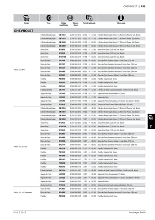 2011  |  2012 Autopeças Bosch
Veículo Peça Código
simplificado
Número
Bosch
Data de aplicação Observação
C
CHEVROLET  | B35
CHEVROLET
Vectra 2.2 MPFI
Cilindro Mestre Duplo CM 2354 0 204 022 354 04.02 → 12.02 Cilindro Mestre Duplo Diam. 23,81 mm C/ Reserv. Sist. Bosch
Cilindro Mestre Duplo CM 2355 0 204 022 355 04.02 → 12.02 Cilindro Mestre Duplo Diam. 23,81 mm S/ Resev. Sist. Bosch
Cilindro Mestre Duplo CM 2840 0 204 032 309 07.98 → 03.01 Cilindro Mestre Duplo Diam. 22,22 mm S/ Resev. Sist. Bosch
Cilindro Mestre Duplo CM 2860 0 204 032 312 07.98 → 03.01 Cilindro Mestre Duplo Diam. 22,22 mm C/ Reserv. Sist. Bosch
Servo Freio SF 2832 0 204 032 832 04.02 → 12.02 Servo Freio Diam. 225 mm Sist. Bosch
Servo Freio SF 2619 0 204 032 619 07.98 → 03.02 Servo Freio Diam. 225 mm Sist. Bosch
Servo Freio SF 5470S 0 204 032 374 07.98 → 03.01 Servo Freio Diam. 225 mm Sist. Bosch
Disco de Freio DF 2808 0 986 BB4 033 07.98 → 08.01 Disco de Freio Traseiro Sólido 4 Furos Diam. 270 mm
Disco de Freio DF 2787 0 986 BB4 014 07.98 → 08.01 Disco de Freio Dianteiro Ventilado 6 Furos Diam. 256 mm
Disco de Freio DF 4147 0 986 BB4 147 07.98 → 12.02 Disco de Freio Dianteiro Ventilado 4 Furos Diam. 256 mm
Disco de Freio DF 4085 0 986 BB4 085 09.01 → 12.02 Disco de Freio Dianteiro Ventilado 5 Furos Diam. 280 mm
Disco de Freio DF 2807 0 986 BB4 032 09.01 → 12.02 Disco de Freio Traseiro Sólido 5 Furos Diam. 286 mm
Pastilha PB 0040 0 986 BB0 034 07.98 → 12.02 Pastilha Traseira Sist. Teves
Pastilha PE 0143 0 986 BB0 274 07.98 → 12.02 Pastilha Dianteira Sist. Teves
Pastilha PB 0143 0 986 BB0 107 07.98 → 12.02 Pastilha Dianteira Sist. Teves
Cilindro de Roda CR 2754 0 204 072 187 07.98 → 12.02 Cilindro de Roda Traseiro D/E Diam. 19,05 mm Sist. Bosch
Sapata de Freio LS 3500 0 986 BB3 500 07.98 → 12.02 Sapata de Freio Sem alavanca FR. Estac.
Sapata de Freio LS 3542 0 986 BB3 542 07.98 → 12.02 Sapata de Freio
Sapata de Freio LS 4193 0 204 072 239 07.98 → 12.02 Sapata de Freio Com alavanca FR. Estac. Sist. Bosch - Bendix
Tambor de Freio TF 2415 0 986 BB4 520 07.98 → 08.01 Tambor de Freio Traseiro Sem cubo Diam. 265 mm
Vectra 2.2 SFI 16V
Cilindro Mestre Duplo CM 2354 0 204 022 354 04.02 → 06.05 Cilindro Mestre Duplo Diam. 23,81 mm C/ Reserv. Sist. Bosch
Cilindro Mestre Duplo CM 2355 0 204 022 355 04.02 → 06.05 Cilindro Mestre Duplo Diam. 23,81 mm S/ Resev. Sist. Bosch
Cilindro Mestre Duplo CM 2840 0 204 032 309 12.97 → 03.01 Cilindro Mestre Duplo Diam. 22,22 mm S/ Resev. Sist. Bosch
Cilindro Mestre Duplo CM 2860 0 204 032 312 12.97 → 03.01 Cilindro Mestre Duplo Diam. 22,22 mm C/ Reserv. Sist. Bosch
Servo Freio SF 2832 0 204 032 832 04.02 → 06.05 Servo Freio Diam. 225 mm Sist. Bosch
Servo Freio SF 5470S 0 204 032 374 12.97 → 03.01 Servo Freio Diam. 225 mm Sist. Bosch
Servo Freio SF 2619 0 204 032 619 12.97 → 03.02 Servo Freio Diam. 225 mm Sist. Bosch
Disco de Freio DF 2807 0 986 BB4 032 09.01 → 06.05 Disco de Freio Traseiro Sólido 5 Furos Diam. 286 mm
Disco de Freio DF 4085 0 986 BB4 085 09.01 → 06.05 Disco de Freio Dianteiro Ventilado 5 Furos Diam. 280 mm
Disco de Freio DF 2808 0 986 BB4 033 12.97 → 08.01 Disco de Freio Traseiro Sólido 4 Furos Diam. 270 mm
Disco de Freio DF 2774 0 986 BB4 001 12.97 → 08.01 Disco de Freio Dianteiro Ventilado 5 Furos Diam. 288 mm
Pastilha PB 0238 0 986 BB0 138 01.02 → 06.05 Pastilha Dianteira Sist. Teves
Pastilha PB 0040 0 986 BB0 034 12.97 → 06.05 Pastilha Traseira Sist. Teves
Pastilha PB 0096 0 986 BB0 064 12.97 → 06.05 Pastilha Dianteira Sist. Teves
Pastilha PB 0143 0 986 BB0 107 12.97 → 12.01 Pastilha Dianteira Sist. Teves
Pastilha PE 0238 0 986 BB0 716 12.97 → 06.05 Pastilha Dianteira Sist. Teves
Pastilha PE 0143 0 986 BB0 274 12.97 → 12.01 Pastilha Dianteira Sist. Teves
Cilindro de Roda CR 2754 0 204 072 187 12.97 → 06.05 Cilindro de Roda Traseiro D/E Diam. 19,05 mm Sist. Bosch
Sapata de Freio LS 3500 0 986 BB3 500 12.97 → 06.05 Sapata de Freio Sem alavanca FR. Estac.
Sapata de Freio LS 4193 0 204 072 239 12.97 → 06.05 Sapata de Freio Com alavanca FR. Estac. Sist. Bosch - Bendix
Sapata de Freio LS 3542 0 986 BB3 542 12.97 → 06.05 Sapata de Freio
Tambor de Freio TF 2415 0 986 BB4 520 12.97 → 08.01 Tambor de Freio Traseiro Sem cubo Diam. 265 mm
Vectra 2.4 16V Flexpower
Disco de Freio DF 2807 0 986 BB4 032 10.05 → 01.09 Disco de Freio Traseiro Sólido 5 Furos Diam. 286 mm
Disco de Freio DF 4085 0 986 BB4 085 10.05 → 01.09 Disco de Freio Dianteiro Ventilado 5 Furos Diam. 280 mm
Pastilha PB 0238 0 986 BB0 138 10.05 → 01.09 Pastilha Dianteira Sist. Teves
 