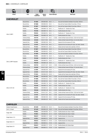 Autopeças Bosch 2011  |  2012
Veículo Peça Código
simplificado
Número
Bosch
Data de aplicação Observação
C
B38  | CHEVROLET, CHRYSLER
CHEVROLET
Zafira 2.0 MPFI
Disco de Freio DF 4085 0 986 BB4 085 04.01 → ... Disco de Freio Dianteiro Ventilado 5 Furos Diam. 280 mm
Disco de Freio DF 2808 0 986 BB4 033 04.01 → ... Disco de Freio Traseiro Sólido 4 Furos Diam. 270 mm
Disco de Freio DF 2807 0 986 BB4 032 04.01 → ... Disco de Freio Traseiro Sólido 5 Furos Diam. 286 mm
Pastilha PE 0391 0 986 BB0 718 04.01 → ... Pastilha Aro 14 “ - Dianteira Sist. Teves
Pastilha PE 0238 0 986 BB0 716 04.01 → ... Pastilha Dianteira Sist. Teves
Pastilha PB 0391 0 986 BB0 291 04.01 → ... Pastilha Aro 14 “ - Dianteira Sist. Teves
Pastilha PB 0238 0 986 BB0 138 04.01 → ... Pastilha Dianteira Sist. Teves
Cilindro de Roda CR 2754 0 204 072 187 04.01 → 09.05 Cilindro de Roda Traseiro D/E Diam. 19,05 mm Sist. Bosch
Cilindro de Roda CR 2202 0 204 272 202 10.05 → ... Cilindro de Roda Traseiro D/E Diam. 22,2 mm Sist. Bosch
Sapata de Freio LS 3500 0 986 BB3 500 04.01 → ... Sapata de Freio Sem alavanca FR. Estac.
Sapata de Freio LS 4193 0 204 072 239 04.01 → ... Sapata de Freio Com alavanca FR. Estac. Sist. Bosch - Bendix
Tambor de Freio TF 2415 0 986 BB4 520 04.01 → ... Tambor de Freio Traseiro Sem cubo Diam. 265 mm
Zafira 2.0 MPFI Flexpower
Disco de Freio DF 2807 0 986 BB4 032 03.04 → ... Disco de Freio Traseiro Sólido 5 Furos Diam. 286 mm
Disco de Freio DF 2808 0 986 BB4 033 03.04 → ... Disco de Freio Traseiro Sólido 4 Furos Diam. 270 mm
Disco de Freio DF 4085 0 986 BB4 085 03.04 → ... Disco de Freio Dianteiro Ventilado 5 Furos Diam. 280 mm
Pastilha PE 0391 0 986 BB0 718 03.04 → ... Pastilha Aro 14 “ - Dianteira Sist. Teves
Pastilha PE 0238 0 986 BB0 716 03.04 → ... Pastilha Dianteira Sist. Teves
Pastilha PB 0391 0 986 BB0 291 03.04 → ... Pastilha Aro 14 “ - Dianteira Sist. Teves
Pastilha PB 0238 0 986 BB0 138 03.04 → ... Pastilha Dianteira Sist. Teves
Cilindro de Roda CR 2754 0 204 072 187 03.04 → 09.05 Cilindro de Roda Traseiro D/E Diam. 19,05 mm Sist. Bosch
Cilindro de Roda CR 2202 0 204 272 202 10.05 → ... Cilindro de Roda Traseiro D/E Diam. 22,2 mm Sist. Bosch
Sapata de Freio LS 3500 0 986 BB3 500 03.04 → ... Sapata de Freio Sem alavanca FR. Estac.
Sapata de Freio LS 4193 0 204 072 239 03.04 → ... Sapata de Freio Com alavanca FR. Estac. Sist. Bosch - Bendix
Tambor de Freio TF 2415 0 986 BB4 520 03.04 → ... Tambor de Freio Traseiro Sem cubo Diam. 265 mm
Zafira 2.0 SFI 16V
Disco de Freio DF 4085 0 986 BB4 085 04.01 → 06.05 Disco de Freio Dianteiro Ventilado 5 Furos Diam. 280 mm
Disco de Freio DF 2808 0 986 BB4 033 04.01 → 06.05 Disco de Freio Traseiro Sólido 4 Furos Diam. 270 mm
Disco de Freio DF 2807 0 986 BB4 032 04.01 → 06.05 Disco de Freio Traseiro Sólido 5 Furos Diam. 286 mm
Pastilha PE 0391 0 986 BB0 718 04.01 → 06.05 Pastilha Aro 14 “ - Dianteira Sist. Teves
Pastilha PE 0238 0 986 BB0 716 04.01 → 06.05 Pastilha Dianteira Sist. Teves
Pastilha PB 0391 0 986 BB0 291 04.01 → 06.05 Pastilha Aro 14 “ - Dianteira Sist. Teves
Pastilha PB 0238 0 986 BB0 138 04.01 → 06.05 Pastilha Dianteira Sist. Teves
Cilindro de Roda CR 2754 0 204 072 187 04.01 → 06.05 Cilindro de Roda Traseiro D/E Diam. 19,05 mm Sist. Bosch
Sapata de Freio LS 4193 0 204 072 239 04.01 → 06.05 Sapata de Freio Com alavanca FR. Estac. Sist. Bosch - Bendix
Sapata de Freio LS 3500 0 986 BB3 500 04.01 → 06.05 Sapata de Freio Sem alavanca FR. Estac.
Tambor de Freio TF 2415 0 986 BB4 520 04.01 → 06.05 Tambor de Freio Traseiro Sem cubo Diam. 265 mm
CHRYSLER
Caravan / Grand Caravan Disco de Freio DF 4159 0 986 BB4 159 01.92 → ... Disco de Freio Dianteiro Ventilado 5 Furos Diam. 260 mm
Dart K / K Guayin Disco de Freio DF 4159 0 986 BB4 159 01.86 → 12.94 Disco de Freio Dianteiro Ventilado 5 Furos Diam. 260 mm
Dodge 1800
Pastilha PB 0001 0 986 BB0 000 03.73 → 08.76 Pastilha Dianteira Sist. Bosch - Bendix
Pastilha PE 0001 0 986 BB0 253 03.73 → 08.76 Pastilha Dianteira Sist. Bosch - Bendix
Dodge Dakota 2.5 D
Pastilha PB 0272 0 986 BB0 172 10.98 → 12.01 Pastilha Dianteira Sist. Kelsey-Hayes
Sapata de Freio LS 3511 0 986 BB3 511 10.98 → 12.01 Sapata de Freio
Dodge Dakota 2.5i
Pastilha PB 0272 0 986 BB0 172 07.98 → 12.01 Pastilha Dianteira Sist. Kelsey-Hayes
Sapata de Freio LS 3511 0 986 BB3 511 07.98 → 12.01 Sapata de Freio
Dodge Dakota 3.9i
Pastilha PB 0272 0 986 BB0 172 07.98 → 12.01 Pastilha Dianteira Sist. Kelsey-Hayes
Sapata de Freio LS 3511 0 986 BB3 511 07.98 → 12.01 Sapata de Freio
 
