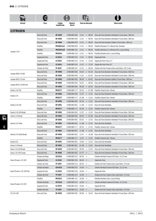 Autopeças Bosch 2011  |  2012
Veículo Peça Código
simplificado
Número
Bosch
Data de aplicação Observação
C
B40  | CITROEN
CITROEN
Jumper 2.8 T
Disco de Freio DF 4095 0 986 BB4 095 12.01 → 08.05 Disco de Freio Dianteiro Ventilado 5 Furos Diam. 300 mm
Disco de Freio DF 4094 0 986 BB4 094 12.01 → 08.05 Disco de Freio Dianteiro Ventilado 5 Furos Diam. 280 mm
Disco de Freio DF 4093 0 986 BB4 093 12.01 → 08.05 Disco de Freio Dianteiro Sólido 5 Furos Diam. 280 mm
Pastilha PB 0604 A/1 0 986 BB0 604 12.01 → 08.05 Pastilha Dianteira C/ 1 Alarme Sist. Brembo
Pastilha PB 0255 A/2 0 986 BB0 155 12.01 → 08.05 Pastilha Dianteira C/ 2 Alarmes Sist. Lucas-Girling
Pastilha PB 0255 0 986 BB0 154 12.01 → 08.05 Pastilha Dianteira Sist. Lucas-Girling
Sapata de Freio LS 3523 0 986 BB3 523 12.01 → 08.05 Sapata de Freio
Sapata de Freio LS 3522 0 986 BB3 522 12.01 → 12.02 Sapata de Freio Freio 15 “
Sapata de Freio LS 3524 0 986 BB3 524 12.01 → 12.02 Sapata de Freio Freio 16 “
Tambor de Freio TF 4547 0 986 BB4 547 12.01 → 08.05 Tambor de Freio Traseiro Sem cubo Diam. 297,5 mm
Jumper BOX 2.0 HDI
Disco de Freio DF 4095 0 986 BB4 095 04.02 → 02.02 Disco de Freio Dianteiro Ventilado 5 Furos Diam. 300 mm
Disco de Freio DF 4094 0 986 BB4 094 11.01 → 04.02 Disco de Freio Dianteiro Ventilado 5 Furos Diam. 280 mm
Jumper BUS 2.0 4x4 Disco de Freio DF 4093 0 986 BB4 093 08.96 → 04.02 Disco de Freio Dianteiro Sólido 5 Furos Diam. 280 mm
Jumper BUS 2.8 HDI 4x4
Disco de Freio DF 4095 0 986 BB4 095 04.02 → 08.05 Disco de Freio Dianteiro Ventilado 5 Furos Diam. 300 mm
Disco de Freio DF 4094 0 986 BB4 094 09.00 → 04.02 Disco de Freio Dianteiro Ventilado 5 Furos Diam. 280 mm
Xantia 1.8i 16V Pastilha PB 0277 0 986 BB0 177 05.95 → 01.98 Pastilha Traseira Sist. Citroen
Xantia 2.0i
Disco de Freio DF 4092 0 986 BB4 092 12.97 → 12.01 Disco de Freio Dianteiro Ventilado 4 Furos Diam. 283 mm
Pastilha PB 0277 0 986 BB0 177 01.98 → 12.01 Pastilha Traseira Sist. Citroen
Xantia 2.0i 16V
Disco de Freio DF 4092 0 986 BB4 092 03.93 → 12.01 Disco de Freio Dianteiro Ventilado 4 Furos Diam. 283 mm
Disco de Freio DF 4091 0 986 BB4 091 11.98 → 12.01 Disco de Freio Ventilado
Pastilha PB 0277 0 986 BB0 177 03.93 → 12.01 Pastilha Traseira Sist. Citroen
Xantia 2.0i 16V Break Disco de Freio DF 4092 0 986 BB4 092 12.97 → 12.01 Disco de Freio Dianteiro Ventilado 4 Furos Diam. 283 mm
Xantia 2.0i Break Disco de Freio DF 4092 0 986 BB4 092 09.95 → 01.98 Disco de Freio Dianteiro Ventilado 4 Furos Diam. 283 mm
Xantia 2.0i Turbo
Disco de Freio DF 4092 0 986 BB4 092 05.95 → 12.01 Disco de Freio Dianteiro Ventilado 4 Furos Diam. 283 mm
Disco de Freio DF 4091 0 986 BB4 091 11.98 → 12.01 Disco de Freio Ventilado
Pastilha PB 0277 0 986 BB0 177 05.95 → 12.01 Pastilha Traseira Sist. Citroen
Xantia 2.0i Turbo Break
Disco de Freio DF 4091 0 986 BB4 091 11.98 → 12.01 Disco de Freio Ventilado
Disco de Freio DF 4092 0 986 BB4 092 12.97 → 10.98 Disco de Freio Dianteiro Ventilado 4 Furos Diam. 283 mm
Pastilha PB 0277 0 986 BB0 177 12.97 → 12.01 Pastilha Traseira Sist. Citroen
Xantia 3.0i Disco de Freio DF 4091 0 986 BB4 091 10.96 → 12.01 Disco de Freio Ventilado
Xantia 3.0i Break Disco de Freio DF 4091 0 986 BB4 091 01.98 → 12.01 Disco de Freio Ventilado
Xsara 2.0i 16V Break Disco de Freio DF 4092 0 986 BB4 092 09.00 → 12.01 Disco de Freio Dianteiro Ventilado 4 Furos Diam. 283 mm
Xsara 2.0i 16V Coupe Disco de Freio DF 4092 0 986 BB4 092 07.97 → ... Disco de Freio Dianteiro Ventilado 4 Furos Diam. 283 mm
Xsara Picasso 1.6i 16V
Cilindro de Roda CR 3015 0 986 BB3 015 06.05 → ... Cilindro de Roda Traseiro D/E Diam. 22,22 mm
Sapata de Freio LS 3534 0 986 BB3 534 06.05 → ... Sapata de Freio
Tambor de Freio TF 2407 0 986 BB4 513 06.05 → ... Tambor de Freio Traseiro Sem cubo Diam. 274 mm
Xsara Picasso 1.6i 16V Flex
Cilindro de Roda CR 3015 0 986 BB3 015 10.06 → ... Cilindro de Roda Traseiro D/E Diam. 22,22 mm
Sapata de Freio LS 3534 0 986 BB3 534 10.06 → ... Sapata de Freio
Tambor de Freio TF 2407 0 986 BB4 513 10.06 → ... Tambor de Freio Traseiro Sem cubo Diam. 274 mm
Xsara Picasso 2.0i 16V
Pastilha PB 0251 0 986 BB0 151 10.00 → ... Pastilha Dianteira Sist. Lucas-Girling
Cilindro de Roda CR 3015 0 986 BB3 015 10.00 → ... Cilindro de Roda Traseiro D/E Diam. 22,22 mm
Sapata de Freio LS 3534 0 986 BB3 534 10.00 → ... Sapata de Freio
Tambor de Freio TF 2407 0 986 BB4 513 10.00 → ... Tambor de Freio Traseiro Sem cubo Diam. 274 mm
ZX 2.0i 16V Disco de Freio DF 4092 0 986 BB4 092 09.96 → 10.97 Disco de Freio Dianteiro Ventilado 4 Furos Diam. 283 mm
 