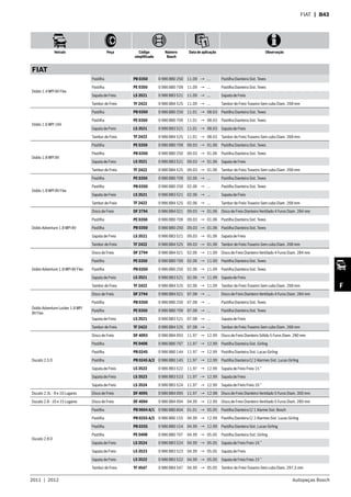 2011  |  2012 Autopeças Bosch
Veículo Peça Código
simplificado
Número
Bosch
Data de aplicação Observação
F
FIAT  | B43
FIAT
Doblo 1.4 MPI 8V Flex
Pastilha PB 0350 0 986 BB0 250 11.09 → ... Pastilha Dianteira Sist. Teves
Pastilha PE 0350 0 986 BB0 709 11.09 → ... Pastilha Dianteira Sist. Teves
Sapata de Freio LS 3521 0 986 BB3 521 11.09 → ... Sapata de Freio
Tambor de Freio TF 2422 0 986 BB4 525 11.09 → ... Tambor de Freio Traseiro Sem cubo Diam. 268 mm
Doblo 1.6 MPI 16V
Pastilha PB 0350 0 986 BB0 250 11.01 → 08.03 Pastilha Dianteira Sist. Teves
Pastilha PE 0350 0 986 BB0 709 11.01 → 08.03 Pastilha Dianteira Sist. Teves
Sapata de Freio LS 3521 0 986 BB3 521 11.01 → 08.03 Sapata de Freio
Tambor de Freio TF 2422 0 986 BB4 525 11.01 → 08.03 Tambor de Freio Traseiro Sem cubo Diam. 268 mm
Doblo 1.8 MPI 8V
Pastilha PE 0350 0 986 BB0 709 09.03 → 01.06 Pastilha Dianteira Sist. Teves
Pastilha PB 0350 0 986 BB0 250 09.03 → 01.06 Pastilha Dianteira Sist. Teves
Sapata de Freio LS 3521 0 986 BB3 521 09.03 → 01.06 Sapata de Freio
Tambor de Freio TF 2422 0 986 BB4 525 09.03 → 01.06 Tambor de Freio Traseiro Sem cubo Diam. 268 mm
Doblo 1.8 MPI 8V Flex
Pastilha PE 0350 0 986 BB0 709 02.06 → ... Pastilha Dianteira Sist. Teves
Pastilha PB 0350 0 986 BB0 250 02.06 → ... Pastilha Dianteira Sist. Teves
Sapata de Freio LS 3521 0 986 BB3 521 02.06 → ... Sapata de Freio
Tambor de Freio TF 2422 0 986 BB4 525 02.06 → ... Tambor de Freio Traseiro Sem cubo Diam. 268 mm
Doblo Adventure 1.8 MPI 8V
Disco de Freio DF 2794 0 986 BB4 021 09.03 → 01.06 Disco de Freio Dianteiro Ventilado 4 Furos Diam. 284 mm
Pastilha PE 0350 0 986 BB0 709 09.03 → 01.06 Pastilha Dianteira Sist. Teves
Pastilha PB 0350 0 986 BB0 250 09.03 → 01.06 Pastilha Dianteira Sist. Teves
Sapata de Freio LS 3521 0 986 BB3 521 09.03 → 01.06 Sapata de Freio
Tambor de Freio TF 2422 0 986 BB4 525 09.03 → 01.06 Tambor de Freio Traseiro Sem cubo Diam. 268 mm
Doblo Adventure 1.8 MPI 8V Flex
Disco de Freio DF 2794 0 986 BB4 021 02.06 → 11.09 Disco de Freio Dianteiro Ventilado 4 Furos Diam. 284 mm
Pastilha PE 0350 0 986 BB0 709 02.06 → 11.09 Pastilha Dianteira Sist. Teves
Pastilha PB 0350 0 986 BB0 250 02.06 → 11.09 Pastilha Dianteira Sist. Teves
Sapata de Freio LS 3521 0 986 BB3 521 02.06 → 11.09 Sapata de Freio
Tambor de Freio TF 2422 0 986 BB4 525 02.06 → 11.09 Tambor de Freio Traseiro Sem cubo Diam. 268 mm
Doblo Adventure Locker 1.8 MPI
8V Flex
Disco de Freio DF 2794 0 986 BB4 021 07.08 → ... Disco de Freio Dianteiro Ventilado 4 Furos Diam. 284 mm
Pastilha PB 0350 0 986 BB0 250 07.08 → ... Pastilha Dianteira Sist. Teves
Pastilha PE 0350 0 986 BB0 709 07.08 → ... Pastilha Dianteira Sist. Teves
Sapata de Freio LS 3521 0 986 BB3 521 07.08 → ... Sapata de Freio
Tambor de Freio TF 2422 0 986 BB4 525 07.08 → ... Tambor de Freio Traseiro Sem cubo Diam. 268 mm
Ducato 2.5 D
Disco de Freio DF 4093 0 986 BB4 093 11.97 → 12.99 Disco de Freio Dianteiro Sólido 5 Furos Diam. 280 mm
Pastilha PE 0408 0 986 BB0 707 11.97 → 12.99 Pastilha Dianteira Sist. Girling
Pastilha PB 0245 0 986 BB0 144 11.97 → 12.99 Pastilha Dianteira Sist. Lucas-Girling
Pastilha PB 0245 A/2 0 986 BB0 145 11.97 → 12.99 Pastilha Dianteira C/ 2 Alarmes Sist. Lucas-Girling
Sapata de Freio LS 3522 0 986 BB3 522 11.97 → 12.99 Sapata de Freio Freio 15 “
Sapata de Freio LS 3523 0 986 BB3 523 11.97 → 12.99 Sapata de Freio
Sapata de Freio LS 3524 0 986 BB3 524 11.97 → 12.99 Sapata de Freio Freio 16 “
Ducato 2.5L - 8 e 10 Lugares Disco de Freio DF 4095 0 986 BB4 095 11.97 → 12.98 Disco de Freio Dianteiro Ventilado 5 Furos Diam. 300 mm
Ducato 2.8 - 10 e 15 Lugares Disco de Freio DF 4094 0 986 BB4 094 04.99 → 12.99 Disco de Freio Dianteiro Ventilado 5 Furos Diam. 280 mm
Ducato 2.8 D
Pastilha PB 0604 A/1 0 986 BB0 604 01.01 → 05.05 Pastilha Dianteira C/ 1 Alarme Sist. Bosch
Pastilha PB 0255 A/2 0 986 BB0 155 04.99 → 12.99 Pastilha Dianteira C/ 2 Alarmes Sist. Lucas-Girling
Pastilha PB 0255 0 986 BB0 154 04.99 → 12.99 Pastilha Dianteira Sist. Lucas-Girling
Pastilha PE 0408 0 986 BB0 707 04.99 → 05.05 Pastilha Dianteira Sist. Girling
Sapata de Freio LS 3524 0 986 BB3 524 04.99 → 05.05 Sapata de Freio Freio 16 “
Sapata de Freio LS 3523 0 986 BB3 523 04.99 → 05.05 Sapata de Freio
Sapata de Freio LS 3522 0 986 BB3 522 04.99 → 05.05 Sapata de Freio Freio 15 “
Tambor de Freio TF 4547 0 986 BB4 547 04.99 → 05.05 Tambor de Freio Traseiro Sem cubo Diam. 297,5 mm
 