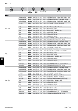 Autopeças Bosch 2011  |  2012
Veículo Peça Código
simplificado
Número
Bosch
Data de aplicação Observação
F
B46  | FIAT
FIAT
Elba 1.5 SPI
Cilindro Mestre Duplo CM 2594S 0 204 032 303 06.92 → 10.96 CilindroMestreDuploDiam.20,64mmC/Reserv.Sist.Bosch-Bendix
Cilindro Mestre Duplo CM 9165 0 204 032 404 06.92 → 10.96 Cilindro Mestre Duplo Diam. 19,00 mm S/ Resev. Sist. Teves
Cilindro Mestre Duplo CM 2596S 0 204 032 305 06.92 → 10.96 CilindroMestreDuploDiam.20,64mmC/Reserv.Sist.Bosch-Bendix
Servo Freio SF 3937 0 204 032 207 06.92 → 10.96 Servo Freio Diam. 175 mm Sist. Bosch - Bendix
Disco de Freio DF 9171 0 986 BB4 052 06.92 → 10.96 Disco de Freio Dianteiro Sólido 4 Furos Diam. 240,25 mm
Pastilha PB 0005 A/2 0 986 BB0 007 06.92 → 10.96 Pastilha Dianteira C/ 2 Alarmes Sist. Teves
Pastilha PB 0014 0 986 BB0 013 06.92 → 10.96 Pastilha Dianteira Sist. Varga
Pastilha PB 0005 A/1 0 986 BB0 006 06.92 → 10.96 Pastilha Dianteira C/ 1 Alarme Sist. Teves
Pastilha PB 0005 0 986 BB0 005 06.92 → 10.96 Pastilha Dianteira Sist. Teves
Pastilha PE 0005 0 986 BB0 261 06.92 → 10.96 Pastilha Dianteira Sist. Teves
Pastilha PE 0014 0 986 BB0 262 06.92 → 10.96 Pastilha Dianteira Sist. Varga
Cilindro de Roda CR 9175 0 204 072 292 06.92 → 10.96 Cilindro de Roda Traseiro D/E Diam. 1” Sist. Bosch - Bendix
Tambor de Freio TF 2424 0 986 BB4 526 06.92 → 10.96 Tambor de Freio Traseiro Sem cubo Diam. 219 mm
Elba 1.6
Cilindro Mestre Duplo CM 9165 0 204 032 404 03.91 → 10.94 Cilindro Mestre Duplo Diam. 19,00 mm S/ Resev. Sist. Teves
Cilindro Mestre Duplo CM 2596S 0 204 032 305 03.91 → 10.94 CilindroMestreDuploDiam.20,64mmC/Reserv.Sist.Bosch-Bendix
Cilindro Mestre Duplo CM 2594S 0 204 032 303 11.89 → 02.91 CilindroMestreDuploDiam.20,64mmC/Reserv.Sist.Bosch-Bendix
Servo Freio SF 3937 0 204 032 207 11.89 → 02.91 Servo Freio Diam. 175 mm Sist. Bosch
Servo Freio SF 3629 0 204 032 199 11.89 → 02.91 Servo Freio Diam. 6” Sist. Bosch - Bendix
Disco de Freio DF 9171 0 986 BB4 052 11.89 → 10.94 Disco de Freio Dianteiro Sólido 4 Furos Diam. 240,25 mm
Pastilha PE 0005 0 986 BB0 261 11.89 → 10.94 Pastilha Dianteira Sist. Teves
Pastilha PB 0005 0 986 BB0 005 11.89 → 10.94 Pastilha Dianteira Sist. Teves
Pastilha PB 0005 A/1 0 986 BB0 006 11.89 → 10.94 Pastilha Dianteira C/ 1 Alarme Sist. Teves
Pastilha PB 0014 0 986 BB0 013 11.89 → 10.94 Pastilha Dianteira Sist. Varga
Pastilha PE 0014 0 986 BB0 262 11.89 → 10.94 Pastilha Dianteira Sist. Varga
Pastilha PB 0005 A/2 0 986 BB0 007 11.89 → 10.94 Pastilha Dianteira C/ 2 Alarmes Sist. Teves
Cilindro de Roda CR 9175 0 204 072 292 11.89 → 10.94 Cilindro de Roda Traseiro D/E Diam. 1” Sist. Bosch - Bendix
Tambor de Freio TF 2424 0 986 BB4 526 11.89 → 10.94 Tambor de Freio Traseiro Sem cubo Diam. 219 mm
Elba 1.6 MPI
Cilindro Mestre Duplo CM 9165 0 204 032 404 07.94 → 10.94 Cilindro Mestre Duplo Diam. 19,00 mm S/ Resev. Sist. Teves
Cilindro Mestre Duplo CM 2594S 0 204 032 303 07.94 → 10.94 CilindroMestreDuploDiam.20,64mmC/Reserv.Sist.Bosch-Bendix
Cilindro Mestre Duplo CM 2596S 0 204 032 305 07.94 → 10.94 CilindroMestreDuploDiam.20,64mmC/Reserv.Sist.Bosch-Bendix
Servo Freio SF 3842 0 204 032 206 07.94 → 10.94 Servo Freio Diam. 175 mm Sist. Bosch
Servo Freio SF 2608 0 204 032 608 07.94 → 10.94 Servo Freio Diam. 200 mm Sist. Bosch - Bendix
Servo Freio SF 3937 0 204 032 207 07.94 → 10.94 Servo Freio Diam. 175 mm Sist. Bosch - Bendix
Disco de Freio DF 9171 0 986 BB4 052 07.94 → 10.94 Disco de Freio Dianteiro Sólido 4 Furos Diam. 240,25 mm
Pastilha PB 0005 A/2 0 986 BB0 007 07.94 → 10.94 Pastilha Dianteira C/ 2 Alarmes Sist. Teves
Pastilha PE 0014 0 986 BB0 262 07.94 → 10.94 Pastilha Dianteira Sist. Varga
Pastilha PB 0014 0 986 BB0 013 07.94 → 10.94 Pastilha Dianteira Sist. Varga
Pastilha PB 0005 A/1 0 986 BB0 006 07.94 → 10.94 Pastilha Dianteira C/ 1 Alarme Sist. Teves
Pastilha PB 0005 0 986 BB0 005 07.94 → 10.94 Pastilha Dianteira Sist. Teves
Pastilha PE 0005 0 986 BB0 261 07.94 → 10.94 Pastilha Dianteira Sist. Teves
Cilindro de Roda CR 9175 0 204 072 292 07.94 → 10.94 Cilindro de Roda Traseiro D/E Diam. 1” Sist. Bosch - Bendix
Tambor de Freio TF 2424 0 986 BB4 526 07.94 → 10.94 Tambor de Freio Traseiro Sem cubo Diam. 219 mm
 