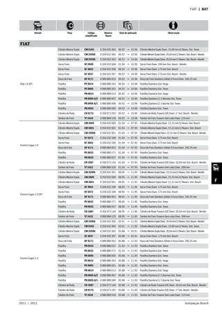 2011  |  2012 Autopeças Bosch
Veículo Peça Código
simplificado
Número
Bosch
Data de aplicação Observação
F
FIAT  | B47
FIAT
Elba 1.6 SPI
Cilindro Mestre Duplo CM 9165 0 204 032 404 06.92 → 10.96 Cilindro Mestre Duplo Diam. 19,00 mm S/ Resev. Sist. Teves
Cilindro Mestre Duplo CM 2596S 0 204 032 305 06.92 → 10.96 CilindroMestreDuploDiam.20,64mmC/Reserv.Sist.Bosch-Bendix
Cilindro Mestre Duplo CM 2594S 0 204 032 303 06.92 → 10.96 CilindroMestreDuploDiam.20,64mmC/Reserv.Sist.Bosch-Bendix
Servo Freio SF 2608 0 204 032 608 01.94 → 10.96 Servo Freio Diam. 200 mm Sist. Bosch - Bendix
Servo Freio SF 3842 0 204 032 206 06.92 → 10.96 Servo Freio Diam. 175 mm Sist. Bosch
Servo Freio SF 3937 0 204 032 207 06.92 → 10.96 Servo Freio Diam. 175 mm Sist. Bosch - Bendix
Disco de Freio DF 9171 0 986 BB4 052 06.92 → 10.96 Disco de Freio Dianteiro Sólido 4 Furos Diam. 240,25 mm
Pastilha PE 0014 0 986 BB0 262 06.92 → 10.96 Pastilha Dianteira Sist. Varga
Pastilha PE 0005 0 986 BB0 261 06.92 → 10.96 Pastilha Dianteira Sist. Teves
Pastilha PB 0014 0 986 BB0 013 06.92 → 10.96 Pastilha Dianteira Sist. Varga
Pastilha PB 0005 A/2 0 986 BB0 007 06.92 → 10.96 Pastilha Dianteira C/ 2 Alarmes Sist. Teves
Pastilha PB 0005 A/1 0 986 BB0 006 06.92 → 10.96 Pastilha Dianteira C/ 1 Alarme Sist. Teves
Pastilha PB 0005 0 986 BB0 005 06.92 → 10.96 Pastilha Dianteira Sist. Teves
Cilindro de Roda CR 9175 0 204 072 292 06.92 → 10.96 Cilindro de Roda Traseiro D/E Diam. 1” Sist. Bosch - Bendix
Tambor de Freio TF 2424 0 986 BB4 526 06.92 → 10.96 Tambor de Freio Traseiro Sem cubo Diam. 219 mm
Fiorino Furgao 1.0
Cilindro Mestre Duplo CM 2609 0 204 032 609 01.94 → 07.95 Cilindro Mestre Duplo Diam. 22,22 mm S/ Resev. Sist. Bosch
Cilindro Mestre Duplo CM 2601 0 204 032 601 01.94 → 07.95 Cilindro Mestre Duplo Diam. 22,22 mm C/ Reserv. Sist. Bosch
Cilindro Mestre Duplo CM 2590S 0 204 032 301 01.94 → 07.95 CilindroMestreDuploDiam.22,22mmC/Reserv.Sist.Bosch-Bendix
Servo Freio SF 5072 0 204 032 348 01.94 → 07.95 Servo Freio Diam. 175 mm Sist. Bosch
Servo Freio SF 3842 0 204 032 206 01.94 → 07.95 Servo Freio Diam. 175 mm Sist. Bosch
Disco de Freio DF 9171 0 986 BB4 052 01.94 → 07.95 Disco de Freio Dianteiro Sólido 4 Furos Diam. 240,25 mm
Pastilha PE 0032 0 986 BB0 271 01.94 → 07.95 Pastilha Dianteira Sist. Teves
Pastilha PB 0032 0 986 BB0 027 01.94 → 07.95 Pastilha Dianteira Sist. Teves
Cilindro de Roda CR 1687 0 204 072 144 01.94 → 07.95 Cilindro de Roda Traseiro D/E Diam. 20,64 mm Sist. Bosch - Bendix
Tambor de Freio TF 2422 0 986 BB4 525 01.94 → 07.95 Tambor de Freio Traseiro Sem cubo Diam. 268 mm
Fiorino Furgao 1.0 SPI
Cilindro Mestre Duplo CM 2590S 0 204 032 301 08.95 → 11.95 CilindroMestreDuploDiam.22,22mmC/Reserv.Sist.Bosch-Bendix
Cilindro Mestre Duplo CM 2609 0 204 032 609 08.95 → 11.95 Cilindro Mestre Duplo Diam. 22,22 mm S/ Resev. Sist. Bosch
Cilindro Mestre Duplo CM 2601 0 204 032 601 08.95 → 11.95 Cilindro Mestre Duplo Diam. 22,22 mm C/ Reserv. Sist. Bosch
Servo Freio SF 3842 0 204 032 206 08.95 → 11.95 Servo Freio Diam. 175 mm Sist. Bosch
Servo Freio SF 5072 0 204 032 348 08.95 → 11.95 Servo Freio Diam. 175 mm Sist. Bosch
Disco de Freio DF 9171 0 986 BB4 052 08.95 → 11.95 Disco de Freio Dianteiro Sólido 4 Furos Diam. 240,25 mm
Pastilha PE 0032 0 986 BB0 271 08.95 → 11.95 Pastilha Dianteira Sist. Teves
Pastilha PB 0032 0 986 BB0 027 08.95 → 11.95 Pastilha Dianteira Sist. Teves
Cilindro de Roda CR 1687 0 204 072 144 08.95 → 11.95 Cilindro de Roda Traseiro D/E Diam. 20,64 mm Sist. Bosch - Bendix
Tambor de Freio TF 2422 0 986 BB4 525 08.95 → 11.95 Tambor de Freio Traseiro Sem cubo Diam. 268 mm
Fiorino Furgao 1.3
Cilindro Mestre Duplo CM 2596S 0 204 032 305 03.91 → 11.93 CilindroMestreDuploDiam.20,64mmC/Reserv.Sist.Bosch-Bendix
Cilindro Mestre Duplo CM 9165 0 204 032 404 03.91 → 11.93 Cilindro Mestre Duplo Diam. 19,00 mm S/ Resev. Sist. Teves
Cilindro Mestre Duplo CM 2594S 0 204 032 303 05.88 → 02.91 CilindroMestreDuploDiam.20,64mmC/Reserv.Sist.Bosch-Bendix
Servo Freio SF 3937 0 204 032 207 05.88 → 02.91 Servo Freio Diam. 175 mm Sist. Bosch
Disco de Freio DF 9171 0 986 BB4 052 05.88 → 11.93 Disco de Freio Dianteiro Sólido 4 Furos Diam. 240,25 mm
Pastilha PB 0032 0 986 BB0 027 01.93 → 11.93 Pastilha Dianteira Sist. Teves
Pastilha PE 0032 0 986 BB0 271 01.93 → 11.93 Pastilha Dianteira Sist. Teves
Pastilha PB 0005 0 986 BB0 005 05.88 → 11.93 Pastilha Dianteira Sist. Teves
Pastilha PE 0014 0 986 BB0 262 05.88 → 11.93 Pastilha Dianteira Sist. Varga
Pastilha PE 0005 0 986 BB0 261 05.88 → 11.93 Pastilha Dianteira Sist. Teves
Pastilha PB 0014 0 986 BB0 013 05.88 → 11.93 Pastilha Dianteira Sist. Varga
Pastilha PB 0005 A/2 0 986 BB0 007 05.88 → 11.93 Pastilha Dianteira C/ 2 Alarmes Sist. Teves
Pastilha PB 0005 A/1 0 986 BB0 006 05.88 → 11.93 Pastilha Dianteira C/ 1 Alarme Sist. Teves
Cilindro de Roda CR 1687 0 204 072 144 05.88 → 11.93 Cilindro de Roda Traseiro D/E Diam. 20,64 mm Sist. Bosch - Bendix
Cilindro de Roda CR 9175 0 204 072 292 05.88 → 11.93 Cilindro de Roda Traseiro D/E Diam. 1” Sist. Bosch - Bendix
Tambor de Freio TF 2424 0 986 BB4 526 05.88 → 11.93 Tambor de Freio Traseiro Sem cubo Diam. 219 mm
 
