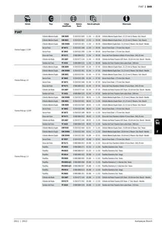 2011  |  2012 Autopeças Bosch
Veículo Peça Código
simplificado
Número
Bosch
Data de aplicação Observação
F
FIAT  | B49
FIAT
Fiorino Furgao 1.5 SPI
Cilindro Mestre Duplo CM 2609 0 204 032 609 11.94 → 09.96 Cilindro Mestre Duplo Diam. 22,22 mm S/ Resev. Sist. Bosch
Cilindro Mestre Duplo CM 2601 0 204 032 601 11.94 → 09.96 Cilindro Mestre Duplo Diam. 22,22 mm C/ Reserv. Sist. Bosch
Cilindro Mestre Duplo CM 2590S 0 204 032 301 11.94 → 09.96 CilindroMestreDuploDiam.22,22mmC/Reserv.Sist.Bosch-Bendix
Servo Freio SF 5072 0 204 032 348 11.94 → 09.96 Servo Freio Diam. 175 mm Sist. Bosch
Servo Freio SF 3842 0 204 032 206 11.94 → 09.96 Servo Freio Diam. 175 mm Sist. Bosch
Disco de Freio DF 9171 0 986 BB4 052 11.94 → 09.96 Disco de Freio Dianteiro Sólido 4 Furos Diam. 240,25 mm
Cilindro de Roda CR 1687 0 204 072 144 11.94 → 09.96 Cilindro de Roda Traseiro D/E Diam. 20,64 mm Sist. Bosch - Bendix
Tambor de Freio TF 2422 0 986 BB4 525 11.94 → 09.96 Tambor de Freio Traseiro Sem cubo Diam. 268 mm
Fiorino Pick-up 1.0
Cilindro Mestre Duplo CM 2609 0 204 032 609 01.94 → 07.95 Cilindro Mestre Duplo Diam. 22,22 mm S/ Resev. Sist. Bosch
Cilindro Mestre Duplo CM 2590S 0 204 032 301 01.94 → 07.95 CilindroMestreDuploDiam.22,22mmC/Reserv.Sist.Bosch-Bendix
Cilindro Mestre Duplo CM 2601 0 204 032 601 01.94 → 07.95 Cilindro Mestre Duplo Diam. 22,22 mm C/ Reserv. Sist. Bosch
Servo Freio SF 3842 0 204 032 206 01.94 → 07.95 Servo Freio Diam. 175 mm Sist. Bosch
Servo Freio SF 5072 0 204 032 348 01.94 → 07.95 Servo Freio Diam. 175 mm Sist. Bosch
Disco de Freio DF 9171 0 986 BB4 052 01.94 → 07.95 Disco de Freio Dianteiro Sólido 4 Furos Diam. 240,25 mm
Cilindro de Roda CR 1687 0 204 072 144 01.94 → 07.95 Cilindro de Roda Traseiro D/E Diam. 20,64 mm Sist. Bosch - Bendix
Tambor de Freio TF 2422 0 986 BB4 525 01.94 → 07.95 Tambor de Freio Traseiro Sem cubo Diam. 268 mm
Fiorino Pick-up 1.0 SPI
Cilindro Mestre Duplo CM 2590S 0 204 032 301 08.95 → 11.95 CilindroMestreDuploDiam.22,22mmC/Reserv.Sist.Bosch-Bendix
Cilindro Mestre Duplo CM 2601 0 204 032 601 08.95 → 11.95 Cilindro Mestre Duplo Diam. 22,22 mm C/ Reserv. Sist. Bosch
Cilindro Mestre Duplo CM 2609 0 204 032 609 08.95 → 11.95 Cilindro Mestre Duplo Diam. 22,22 mm S/ Resev. Sist. Bosch
Servo Freio SF 3842 0 204 032 206 08.95 → 11.95 Servo Freio Diam. 175 mm Sist. Bosch
Servo Freio SF 5072 0 204 032 348 08.95 → 11.95 Servo Freio Diam. 175 mm Sist. Bosch
Disco de Freio DF 9171 0 986 BB4 052 08.95 → 11.95 Disco de Freio Dianteiro Sólido 4 Furos Diam. 240,25 mm
Cilindro de Roda CR 1687 0 204 072 144 08.95 → 11.95 Cilindro de Roda Traseiro D/E Diam. 20,64 mm Sist. Bosch - Bendix
Tambor de Freio TF 2422 0 986 BB4 525 08.95 → 11.95 Tambor de Freio Traseiro Sem cubo Diam. 268 mm
Fiorino Pick-up 1.3
Cilindro Mestre Duplo CM 9165 0 204 032 404 03.91 → 11.93 Cilindro Mestre Duplo Diam. 19,00 mm S/ Resev. Sist. Teves
Cilindro Mestre Duplo CM 2596S 0 204 032 305 03.91 → 11.93 CilindroMestreDuploDiam.20,64mmC/Reserv.Sist.Bosch-Bendix
Cilindro Mestre Duplo CM 2594S 0 204 032 303 05.88 → 02.91 CilindroMestreDuploDiam.20,64mmC/Reserv.Sist.Bosch-Bendix
Servo Freio SF 3937 0 204 032 207 05.88 → 02.91 Servo Freio Diam. 175 mm Sist. Bosch
Disco de Freio DF 9171 0 986 BB4 052 05.88 → 11.93 Disco de Freio Dianteiro Sólido 4 Furos Diam. 240,25 mm
Pastilha PE 0032 0 986 BB0 271 01.93 → 11.93 Pastilha Dianteira Sist. Teves
Pastilha PB 0032 0 986 BB0 027 01.93 → 11.93 Pastilha Dianteira Sist. Teves
Pastilha PE 0014 0 986 BB0 262 05.88 → 11.93 Pastilha Dianteira Sist. Varga
Pastilha PB 0005 0 986 BB0 005 05.88 → 11.93 Pastilha Dianteira Sist. Teves
Pastilha PB 0005 A/1 0 986 BB0 006 05.88 → 11.93 Pastilha Dianteira C/ 1 Alarme Sist. Teves
Pastilha PB 0005 A/2 0 986 BB0 007 05.88 → 11.93 Pastilha Dianteira C/ 2 Alarmes Sist. Teves
Pastilha PB 0014 0 986 BB0 013 05.88 → 11.93 Pastilha Dianteira Sist. Varga
Pastilha PE 0005 0 986 BB0 261 05.88 → 11.93 Pastilha Dianteira Sist. Teves
Cilindro de Roda CR 1687 0 204 072 144 05.88 → 11.93 Cilindro de Roda Traseiro D/E Diam. 20,64 mm Sist. Bosch - Bendix
Cilindro de Roda CR 9175 0 204 072 292 05.88 → 11.93 Cilindro de Roda Traseiro D/E Diam. 1” Sist. Bosch - Bendix
Tambor de Freio TF 2424 0 986 BB4 526 05.88 → 11.93 Tambor de Freio Traseiro Sem cubo Diam. 219 mm
 