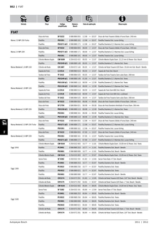 Autopeças Bosch 2011  |  2012
Veículo Peça Código
simplificado
Número
Bosch
Data de aplicação Observação
F
B52  | FIAT
FIAT
Marea 2.0 MPI 20V Turbo
Disco de Freio DF 9222 0 986 BB4 055 12.98 → 03.07 Disco de Freio Traseiro Sólido 4 Furos Diam. 240 mm
Pastilha PB 0261 0 986 BB0 161 12.98 → 03.07 Pastilha Traseira Sist. Lucas-Girling
Pastilha PB 0271 A/2 0 986 BB0 171 12.98 → 03.07 Pastilha Dianteira C/ 2 Alarmes Sist. Lucas-Girling
Marea 2.4 MPI 20V
Disco de Freio DF 9222 0 986 BB4 055 08.00 → 12.07 Disco de Freio Traseiro Sólido 4 Furos Diam. 240 mm
Pastilha PB 0271 A/2 0 986 BB0 171 08.00 → 12.07 Pastilha Dianteira C/ 2 Alarmes Sist. Lucas-Girling
Pastilha PB 0261 0 986 BB0 161 08.00 → 12.07 Pastilha Traseira Sist. Lucas-Girling
Marea Weekend 1.6 MPI 16V
Cilindro Mestre Duplo CM 9289 0 204 032 415 06.05 → 12.07 Cilindro Mestre Duplo Diam. 22,22 mm S/ Resev. Sist. Bosch
Pastilha PB 0249 A/1 0 986 BB0 149 06.05 → 12.07 Pastilha Dianteira C/ 1 Alarme Sist. Teves
Cilindro de Roda CR 1687 0 204 072 144 06.05 → 12.07 Cilindro de Roda Traseiro D/E Diam. 20,64 mm Sist. Bosch - Bendix
Sapata de Freio LS 3514 0 986 BB3 514 06.05 → 12.07 Sapata de Freio Sist. Bosch
Tambor de Freio TF 2422 0 986 BB4 525 06.05 → 12.07 Tambor de Freio Traseiro Sem cubo Diam. 268 mm
Marea Weekend 1.8 MPI 16V
Pastilha PB 0249 A/1 0 986 BB0 149 01.00 → 12.07 Pastilha Dianteira C/ 1 Alarme Sist. Teves
Pastilha PB 0150 A/1 0 986 BB0 113 08.99 → 12.99 Pastilha Dianteira C/ 1 Alarme Sist. Teves
Pastilha PB 0150 A/2 0 986 BB0 114 08.99 → 12.99 Pastilha Dianteira C/ 2 Alarmes Sist. Teves
Sapata de Freio LS 3514 0 986 BB3 514 08.99 → 12.07 Sapata de Freio Sem ABS Sist. Bosch
Sapata de Freio LS 3518 0 986 BB3 518 08.99 → 12.07 Sapata de Freio Com ABS Sist. Lockheed
Tambor de Freio TF 2422 0 986 BB4 525 08.99 → 12.07 Tambor de Freio Traseiro Sem cubo Diam. 268 mm
Marea Weekend 2.0 MPI 20V
Disco de Freio DF 9222 0 986 BB4 055 08.98 → 09.00 Disco de Freio Traseiro Sólido 4 Furos Diam. 240 mm
Disco de Freio DF 2794 0 986 BB4 021 08.98 → 09.00 Disco de Freio Dianteiro Ventilado 4 Furos Diam. 284 mm
Pastilha PB 0150 A/1 0 986 BB0 113 08.98 → 12.99 Pastilha Dianteira C/ 1 Alarme Sist. Teves
Pastilha PB 0261 0 986 BB0 161 08.98 → 09.00 Pastilha Traseira Sist. Lucas-Girling
Pastilha PB 0150 A/2 0 986 BB0 114 08.98 → 12.99 Pastilha Dianteira C/ 2 Alarmes Sist. Teves
Marea Weekend 2.0 MPI 20V Turbo
Disco de Freio DF 9222 0 986 BB4 055 12.98 → 03.07 Disco de Freio Traseiro Sólido 4 Furos Diam. 240 mm
Pastilha PB 0271 A/2 0 986 BB0 171 12.98 → 03.07 Pastilha Dianteira C/ 2 Alarmes Sist. Lucas-Girling
Pastilha PB 0261 0 986 BB0 161 12.98 → 03.07 Pastilha Traseira Sist. Lucas-Girling
Marea Weekend 2.4 MPI 20V
Disco de Freio DF 9222 0 986 BB4 055 07.00 → 12.07 Disco de Freio Traseiro Sólido 4 Furos Diam. 240 mm
Pastilha PB 0261 0 986 BB0 161 07.00 → 12.07 Pastilha Traseira Sist. Lucas-Girling
Pastilha PB 0271 A/2 0 986 BB0 171 07.00 → 12.07 Pastilha Dianteira C/ 2 Alarmes Sist. Lucas-Girling
Oggi 1050
Cilindro Mestre Duplo CM 9164 0 204 032 403 10.77 → 11.81 Cilindro Mestre Duplo Diam. 19,00 mm S/ Resev. Sist. Teves
Pastilha PE 0001 0 986 BB0 253 10.77 → 11.81 Pastilha Dianteira Sist. Bosch - Bendix
Pastilha PB 0001 0 986 BB0 000 10.77 → 11.81 Pastilha Dianteira Sist. Bosch - Bendix
Oggi 1300
Cilindro Mestre Duplo CM 9164 0 204 032 403 10.77 → 02.87 Cilindro Mestre Duplo Diam. 19,00 mm S/ Resev. Sist. Teves
Servo Freio SF 3282 0 204 032 191 01.82 → 12.84 Servo Freio Diam. 6” Sist. Bosch
Pastilha PE 0001 0 986 BB0 253 10.77 → 02.87 Pastilha Dianteira Sist. Bosch - Bendix
Pastilha PE 0022 0 986 BB0 256 10.77 → 02.87 Pastilha Dianteira Sist. Teves
Pastilha PB 0022 0 986 BB0 021 10.77 → 02.87 Pastilha Dianteira Sist. Teves
Pastilha PB 0001 0 986 BB0 000 10.77 → 02.87 Pastilha Dianteira Sist. Bosch - Bendix
Cilindro de Roda CR 9174 0 204 072 291 01.83 → 12.85 Cilindro de Roda Traseiro D/E Diam. 3/4” Sist. Bosch - Bendix
Cilindro de Roda CR 9175 0 204 072 292 04.83 → 02.87 Cilindro de Roda Traseiro D/E Diam. 1” Sist. Bosch - Bendix
Oggi 1500
Cilindro Mestre Duplo CM 9164 0 204 032 403 06.84 → 08.85 Cilindro Mestre Duplo Diam. 19,00 mm S/ Resev. Sist. Teves
Servo Freio SF 3282 0 204 032 191 06.84 → 12.84 Servo Freio Diam. 6” Sist. Bosch
Pastilha PE 0001 0 986 BB0 253 06.84 → 08.85 Pastilha Dianteira Sist. Bosch - Bendix
Pastilha PE 0022 0 986 BB0 256 06.84 → 08.85 Pastilha Dianteira Sist. Teves
Pastilha PB 0001 0 986 BB0 000 06.84 → 08.85 Pastilha Dianteira Sist. Bosch - Bendix
Pastilha PB 0022 0 986 BB0 021 06.84 → 08.85 Pastilha Dianteira Sist. Teves
Cilindro de Roda CR 9175 0 204 072 292 06.84 → 08.85 Cilindro de Roda Traseiro D/E Diam. 1” Sist. Bosch - Bendix
Cilindro de Roda CR 9174 0 204 072 291 06.84 → 08.85 Cilindro de Roda Traseiro D/E Diam. 3/4” Sist. Bosch - Bendix
 