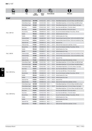 Autopeças Bosch 2011  |  2012
Veículo Peça Código
simplificado
Número
Bosch
Data de aplicação Observação
F
B54  | FIAT
FIAT
Palio 1.3 MPI 16V
Cilindro Mestre Duplo CM 2590S 0 204 032 301 03.00 → 02.03 CilindroMestreDuploDiam.22,22mmC/Reserv.SemABSSist.Bosch
Cilindro Mestre Duplo CM 2609 0 204 032 609 03.00 → 02.03 CilindroMestreDuploDiam.22,22mmS/Resev.SemABSSist.Bosch
Cilindro Mestre Duplo CM 2601 0 204 032 601 03.00 → 02.03 Cilindro Mestre Duplo Diam. 22,22 mm C/ Reserv. Sist. Bosch
Servo Freio SF 5072 0 204 032 348 03.00 → 02.03 Servo Freio Sem ABS Diam. 175 mm Sist. Bosch
Servo Freio SF 2622 0 204 032 622 03.00 → 02.03 Servo Freio Sem ABS Diam. 225 mm Sist. Bosch
Disco de Freio DF 2799 0 986 BB4 026 03.00 → 02.03 Disco de Freio Dianteiro Ventilado 4 Furos Diam. 240 mm
Pastilha PB 0146 0 986 BB0 110 03.00 → 02.03 Pastilha Dianteira Sist. Teves
Pastilha PE 0146 0 986 BB0 277 03.00 → 02.03 Pastilha Dianteira Sist. Teves
Cilindro de Roda CR 3009 0 986 BB3 009 03.00 → 02.03 Cilindro de Roda Traseiro D/E Diam. 19,05 mm Sem ABS Sist. Teves
Cilindro de Roda CR 3011 0 986 BB3 011 03.00 → 02.03 Cilindro de Roda Traseiro D/E Diam. 20,64 mm Com ABS Sist. Teves
Sapata de Freio LS 3516 0 986 BB3 516 03.00 → 02.03 Sapata de Freio
Tambor de Freio TF 2424 0 986 BB4 526 03.00 → 02.03 Tambor de Freio Traseiro Sem cubo Diam. 219 mm
Palio 1.3 MPI 8V
Disco de Freio DF 2799 0 986 BB4 026 09.02 → 10.03 Disco de Freio Dianteiro Ventilado 4 Furos Diam. 240 mm
Pastilha PB 0146 0 986 BB0 110 09.02 → 10.03 Pastilha Dianteira Sist. Teves
Pastilha PE 0146 0 986 BB0 277 09.02 → 10.03 Pastilha Dianteira Sist. Teves
Cilindro de Roda CR 3011 0 986 BB3 011 09.02 → 10.03 Cilindro de Roda Traseiro D/E Diam. 20,64 mm Com ABS Sist. Teves
Cilindro de Roda CR 3009 0 986 BB3 009 09.02 → 10.03 Cilindro de Roda Traseiro D/E Diam. 19,05 mm Sem ABS Sist. Teves
Sapata de Freio LS 3516 0 986 BB3 516 09.02 → 10.03 Sapata de Freio
Tambor de Freio TF 2424 0 986 BB4 526 09.02 → 10.03 Tambor de Freio Traseiro Sem cubo Diam. 219 mm
Palio 1.3 MPI 8V Flex
Cilindro Mestre Duplo CM 2590S 0 204 032 301 11.03 → 05.05 CilindroMestreDuploDiam.22,22mmC/Reserv.SemABSSist.Bosch
Cilindro Mestre Duplo CM 2609 0 204 032 609 11.03 → 05.05 CilindroMestreDuploDiam.22,22mmS/Resev.SemABSSist.Bosch
Cilindro Mestre Duplo CM 2601 0 204 032 601 11.03 → 05.05 Cilindro Mestre Duplo Diam. 22,22 mm C/ Reserv. Sist. Bosch
Servo Freio SF 5072 0 204 032 348 11.03 → 05.05 Servo Freio Sem ABS Diam. 175 mm Sist. Bosch
Servo Freio SF 2622 0 204 032 622 11.03 → 05.05 Servo Freio Sem ABS Diam. 225 mm Sist. Bosch
Disco de Freio DF 2799 0 986 BB4 026 11.03 → 05.05 Disco de Freio Dianteiro Ventilado 4 Furos Diam. 240 mm
Pastilha PB 0146 0 986 BB0 110 11.03 → 05.05 Pastilha Dianteira Sist. Teves
Pastilha PE 0146 0 986 BB0 277 11.03 → 05.05 Pastilha Dianteira Sist. Teves
Sapata de Freio LS 3516 0 986 BB3 516 11.03 → 05.05 Sapata de Freio
Tambor de Freio TF 2424 0 986 BB4 526 11.03 → 05.05 Tambor de Freio Traseiro Sem cubo Diam. 219 mm
Palio 1.4 MPI 8V Flex
Cilindro Mestre Duplo CM 2609 0 204 032 609 06.05 → ... CilindroMestreDuploDiam.22,22mmS/Resev.SemABSSist.Bosch
Cilindro Mestre Duplo CM 2601 0 204 032 601 06.05 → 01.07 Cilindro Mestre Duplo Diam. 22,22 mm C/ Reserv. Sist. Bosch
Cilindro Mestre Duplo CM 2590S 0 204 032 301 06.05 → ... CilindroMestreDuploDiam.22,22mmC/Reserv.SemABSSist.Bosch
Servo Freio SF 2622 0 204 032 622 06.05 → ... Servo Freio Sem ABS Diam. 225 mm Sist. Bosch
Servo Freio SF 5072 0 204 032 348 06.05 → ... Servo Freio Sem ABS Diam. 175 mm Sist. Bosch
Disco de Freio DF 2799 0 986 BB4 026 06.05 → ... Disco de Freio Dianteiro Ventilado 4 Furos Diam. 240 mm
Pastilha PB 0146 0 986 BB0 110 06.05 → ... Pastilha Dianteira Sist. Teves
Pastilha PE 0146 0 986 BB0 277 06.05 → ... Pastilha Dianteira Sist. Teves
Sapata de Freio LS 3516 0 986 BB3 516 06.05 → ... Sapata de Freio
Tambor de Freio TF 2424 0 986 BB4 526 06.05 → ... Tambor de Freio Traseiro Sem cubo Diam. 219 mm
 